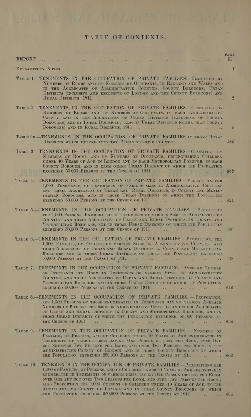 TABLE OF CONTENTS.  REPORT .. aA te a i Ak fa et Ay. ae ed ue a ab EXPLANATORY NOTES a di 2 rs , fe sy a aA i, TaBLeE 1.—TENEMENTS IN THE OCCUPATION OF PRIVATE FAMILIES.—C.assifiep spy NuMBERS OF Rooms aNpD By NUMBERS OF OccUPANTS, IN ENGLAND AND WALES AND IN THE AGGREGATES OF ADMINISTRATIVE CouNTIES, County Boroucus, URBAN DisTRICTS (INCLUSIVE AND EXCLUSIVE OF LONDON AND THE County BorovGHs) AND Rurat Districts, 1911 .. Be i * a an x P =f gh Taste 2.—TENEMENTS IN THE OCCUPATION OF PRIVATE FAMILIES.—C.iassiriep By NuMBERS OF Rooms AND BY NUMBERS OF OCCUPANTS, IN EACH ADMINISTRATIVE CouNTy AND IN THE AGGREGATES OF URBAN DistTRICTS (EXCLUSIVE oF CoUNTY BorouGuHs) AND OF RurAL Districts; ALso IN URBAN DistTRIcTS (OTHER THAN COUNTY BorouGHs) AND IN Rurat Districts, 1911 TABLE 28.—TENEMENTS IN THE OCCUPATION OF PRIVATE FAMILIES rn ruost Rurat DISTRICTS WHICH EXTEND INTO TWO ADMINISTRATIVE COUNTIES . a TaBLE 3.—TENEMENTS IN THE OCCUPATION OF PRIVATE FAMILIES.—C.assiFiep By NumBers oF Rooms, AND BY NUMBERS OF OCCUPANTS, DISTINGUISHING CHILDREN UNDER 10 YEARS oF AGE IN LONDON AND IN EACH METROPOLITAN BorouGH, IN EACH County BorouGH, AND IN EACH OTHER URBAN DISTRICT OF WHICH THE PoPpuULATION EXCEEDED 50,000 PERSoNsS AT THE CENSUS OF 1911 is | :. a $ Taste 4.—TENEMENTS IN THE OCCUPATION OF PRIVATE FAMILIES.—Proportion, PER 1,000 TENEMENTS, OF TENEMENTS OF VARIOUS: SIZES IN ADMINISTRATIVE COUNTIES AND THEIR AGGREGATES OF URBAN AND Rurawt Districts, In County and METRO- POLITAN BorouGHS, AND IN THOSE URBAN DISTRICTS OF WHICH THE POPULATION EXCEEDED 50,000 PERSONS AT THE CENSUS OF 1911 Taste 5.—TENEMENTS IN THE OCCUPATION OF PRIVATE FAMILIES. — Proportion PER 1,000 Persons, ENUMERATED IN TENEMENTS OF VARIOUS SIZES IN ADMINISTRATIVE COUNTIES AND THEIR AGGREGATES OF URBAN AND RurRAL Districts, IN CouNTY AND METROPOLITAN BOROUGHS, AND IN THOSE URBAN Disrricrs OF WHICH THE POPULATION EXCEEDED 50,000 Persons AT THE CENSUS OF 1911 TaBLeE 6.—TENEMENTS IN THE OCCUPATION OF PRIVATE FAMILIES.—Proportion, PER 1,000 FamiInies, OF FAMILIES OF VARIOUS SIZES IN ADMINISTRATIVE COUNTIES AND THEIR AGGREGATES OF URBAN AND Rurat Districts, is Counry AND METROPOLITAN BorouGHS AND IN THOSE’ URBAN DISTRICTS OF WHICH THE POPULATION EXCEEDED 50,000 PERSONS AT THE CENSUS OF 1911 TapLe 7.—TENEMENTS IN THE OCCUPATION OF PRIVATE FAMILIES.—Averracre NuMBER OF OccUPANTS PER Room IN TENEMENTS OF VARIOUS SIZES, IN ADMINISTRATIVE COUNTIES AND THEIR AGGREGATES OF URBAN AND RuratL Districts, In County AND METROPOLITAN BoROUGHS AND IN THOSE URBAN DISTRICTS OF WHICH THE POPULATION EXCEEDED 50,000 PERSONS AT THE CENSUS OF 1911 EP te ae aT TasLeE 8.—TENEMENTS IN THE OCCUPATION OF: PRIVATE FAMILIES. — Proportion, PER 1,000 PERSONS OF THOSE ENUMERATED IN TENEMENTS HAVING VARIOUS AVERAGE NUMBERS OF PERSONS PER RooM IN ADMINISTRATIVE COUNTIES AND THEIR AGGREGATES oF URBAN AND Rurat Districts, In CouNTY AND: METROPOLITAN BoROUGHS, AND IN THOSE URBAN DISTRICTS OF WHICH THE POPULATION EXCEEDED 50,000 PERSONS AT THE CENsuS oF 1911] Taste 9.—TENEMENTS IN THE OCCUPATION OF PRIVATE FAMILIES. — Numsers oF FAMILIES, OF PERSONS, AND OF CHILDREN UNDER 10 YEARS OF AGE ENUMERATED IN PAGE nN 489 630 638 BUT NOT OVER Two PERSONS PER ROoM, AND OVER Two PERSONS PER ROOM IN THE ADMINISTRATIVE CouUNTY OF LONDON AND IN THOSE CouNtTY BoRouGHS OF WHICH THE POPULATION EXCEEDED 250,000 PrRSONS AT THE CENSUS OF 1911 TaBLE 10.—TENEMENTS IN THE OCCUPATION OF PRIVATE FAMILIES.—Proportions PER 1,000 oF F'amitiss, oF PERSONS, AND OF CHILDREN UNDER 10 YEARS OF AGE RESPECTIVELY ENUMERATED IN TENEMENTS OF VARIOUS SIZES HAVING ONE PERSON OR LESS PER Room, OVER ONE BUT NOT OVER Two PERSONS PER Room, AND OVER Two PERSONS PER Room ; ALSO PROPORTION PER 1,000 PERSONS OF CHILDREN UNDER 10 YEARS OF AGE, IN THE ADMINISTRATIVE CounTy oF LONDON AND IN THOSE CounTy BorouGHS OF WHICH -THE POPULATION EXCEEDED 250,000 Persons at THE CENSUS oF 1911 ae a 662 665