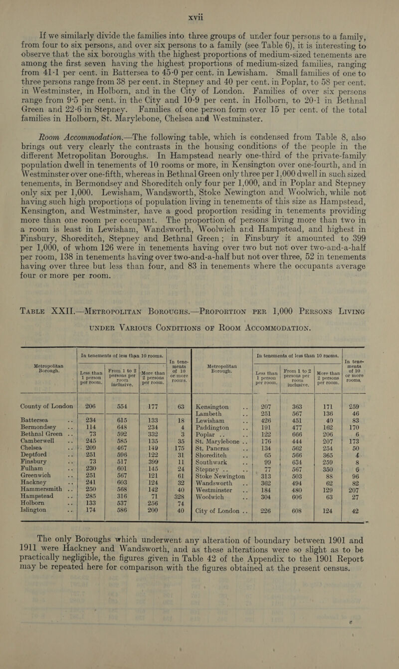 If we similarly divide the families into three groups of under four persons to a family, from four to six persons, and over six persons to a family (see Table 6), it is interesting to observe that the six boroughs with the highest proportions of medium-sized tenements are among the first seven having the highest proportions of medium-sized families, ranging from 41-1 per cent. in Battersea to 45-0 per cent. in Lewisham. Small families of one to three persons range from 38 per cent. in Stepney and 40 per cent. in Poplar, to 58 per cent. in Westminster, in Holborn, and in the City of London. Families of over six persons range from 9°5 per cent. in the City and 10-9 per cent. in Holborn, to 20-1 in Bethnal Green and 22-6 in Stepney. Families of one person form over 15 per cent. of the total families in Holborn, St. Marylebone, Chelsea and Westminster. Room Accommodation.—The following table, which is condensed from Table 8, also brings out very clearly the contrasts in the housing conditions of the people in the different Metropolitan Boroughs. In Hampstead nearly one-third of the private-family population dwell in tenements of 10 rooms or more, in Kensington over one-fourth, and in Westminster over one-fifth, whereas in Bethnal Green only three per 1,000 dwell in such sized. tenements, in Bermondsey and Shoreditch only four per 1,000, and in Poplar and Stepney only six per 1,000. Lewisham, Wandsworth, Stoke Newington and Woolwich, while not having such high proportions of population living in tenements of this size as Hampstead, Kensington, and Westminster, have a good proportion residing in tenements providing more than one room per occupant. The proportion of persons living more than two in a room is least in Lewisham, Wandsworth, Woolwich and Hampstead, and highest in Finsbury, Shoreditch, Stepney and Bethnal Green; in Finsbury it amounted to 399 per 1,000, of whom 126 were in tenements having over two but not over two-and-a-half per room, 138 in tenements having over two-and-a-half but not over three, 52 in tenements having over three but less than four, and 83 in tenements where the occupants average four or more per room. TaBLE XXII.—Metropotitan Boroucus.—PROPORTION PER 1,000 PrERsons Livine UNDER VARIOUS CONDITIONS OF Room ACCOMMODATION.   In tenements of less than 10 rooms. In tenements of less than 10 rooms, ___| In tene- In tene-      mperevo lye z eat ments Metropolitan - walt sree] Hess than | persons per {More then) oe more , us Tess than | Dersons per | Mor th8a | or more perroom.| inclusive, | Pet room. Pee he per room. okause: per room, | TOMS } County of London | 206 554 177 63 | Kensington = 207 363 171 259 ——_—_—— | ——_—_—-—_|—_—_—__—__|—_—_—__] Lambeth ae 251 567 136 46 Battersea 5 234 615 133 18 | Lewisham pays 426 451 40 83 Bermondsey... 114 648 234 4 | Paddington o 191 477 162 170 Bethnal Green .. 73 592 332 3 | Poplar .. Le 122 666 206 6 Camberwell es 245 585 135 35 | St. Marylebone .. 176 444 207 173 Chelsea -. |» 209 467 149 175 | St. Pancras Ae, 134 562 254 50 Deptford  251 596 122 31 | Shoreditch oe 65 566 365 4. Finsbury 73 517 399 11 | Southwark Yet eeegs || 634 259 8 Fulham ia 230 601 145 24 | Stepney .. A 77 567 | 350 6 Greenwich o 251 567 121 61 | Stoke Newington 313 503 88 96 Hackney aie 241 603 124 32 | Wandsworth .. 362 494 62 82 Hammersmith .. 250 568 142 40 | Westminster .. 184 480 129 207 Hampstead od 285 316 as 328 | Woolwich we 304 606 63 27 Holborn oe 133 537 256 74 Islington gt 174 586 200 40 | City of London .. 226 608 124 42    The only Boroughs which underwent any alteration of boundary between 1901 and 1911 were Hackney and Wandsworth, and as these alterations were so slight as to be practically negligible, the figures given in Table 42 of the Appendix to the 1901 Report may be repeated here for comparison with the figures obtained at the present census.