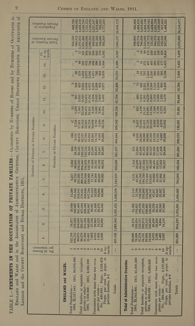 NGLAND AND WaAtEs, 1911. E CENSUS OF OM                   8F8°8Z Sor IL 808°LT G89°9% L¢o‘9g FZ0°S6 61S°16 9FS°SF G06°ET GLE L&amp;S‘9E GS6°9% OOF OF G8E°ZB LEL‘CET GES‘LET L00°89 606°9% GFT 18 ‘OF G88‘ 1S 6ES‘9E ZZ6'9S 1Z0°S1T 900°6LT OSL ‘F61 SOL‘ LOL L6S‘CP ISlF ese*os LEOFI G09°8S 990°LE ZESF8 PPL‘SEI GPSSET CEet9 60L‘6I $99 S16 ‘FF ZEL‘GS Lgc‘ge 69F'Gg S6L‘EZ1 &amp;Z6'F6IL OFS‘F0Z 0S8‘ZOI G96‘9¢ Z90°S 8200S 9ZS‘8T 806°8F OFL*LL 690°69T 840° 19% 98106 02S IST OIL*€9 LI%9   “Lh 9     LLO'EFTFS| $99°9LG'G) GOP'S | ZoF‘S | OGL | FOL‘OT | BFF'9e| TOS‘eL | Lzs‘6eT | ELz‘6Ez ISS*E9F'T | 860°LFS | FIPS | SIFT | 89T‘s | sor‘e | SLES | F268 | ce6‘et | ses‘oz SIVLI9 | ISI‘ZZI | Sr | LLT | 86z ggg CESI | SLOG | 6LaF | S86‘9 SSS‘9E0'L | IF8°SIZ | GSI | €9a | 92g PSO'T | 880°% | 9aL°E | 61S°9 | TOT‘IT S9L‘IZ9T | FLS‘FHE | IST | 062 | 089 cra‘T | GOI‘S | 969°¢ | 8866 | 6gS‘9T FO96IF'E | LEO'TEL | 6s | c6F | OFE‘T | 90R‘e | O98.9 | FOL‘eL | zes‘ze | OGO‘LE GFO'60E'S | SIL‘ZEL‘T| ELT | Lor | PT | 99L‘e | onze | Te6‘sT | 9zL‘ee | e60‘6C 681‘608°S | ZZ0*Eee‘T| 66 143 || LOL 1s¢% | 1889 | IFI‘ST | I19‘TS | 66g‘9SG G98‘810°S | 80S‘99L | OT 1g 161 Z8g FIST | GOI'S | Sz0‘ZI | 09G'Fs 9LOFEF'L | FLL'SLE | ¢ 61 9L 09% £E8 L8¥S S|: ose’9 60s‘zes | so6‘6sI | — ix So ah] stm Be 1Z 86 ELT909'FE| LEL‘ShE'L) E90°F | O6FF | OLI‘OL| 6aF‘Es| FSL‘TS| 9VL°90T | ZPL‘O0ST | FESFRE OLS LLL‘T | 91€°ZOE | 8c°%| 809‘T| 9LFZ | LLE‘e | zOF‘9 | FSO‘OL | FEL‘OT | eEz‘ez GLO‘E6L | 999°9ST | GLI | O€% | SIF FL8 6I9'T | 196°% | Ost | ZéE8‘8 066°ZLET | ZEE‘ISS | StZ | 968 | ZBL s0s*I | egs°s | O80.S | OGL‘S | ZIL‘FI LES IES | EZ6°69F | F6Z | OF | TIO | 9Gz°s | FeG*F | EOI‘ | GOO'FT | TOZ‘Ez 6LO‘OZT‘S | GIE*680'I| LFS | FHL | 900% | Le | zse‘OT| LOBEL | OIL'FE | FR9%CC ELEISL‘L | 860°6E9'1| ¥9 | SL9 | LLO‘S | Sco‘s | ZI8‘eL| s19‘82 | eze‘ee | OSL‘LS 9OL*6FS‘8 | SZPIS6'T| II | zee | ee0'T | FEz%‘s | O¢O'6 | B00‘cs | ZIO‘OF | LET‘Es 6IL6cFF | SLELOTT) LT 89 SLZ 618 €99°S | GOS‘L | IZ6‘LIT | 9L9‘9E Z60°860°S | ZLF‘099 | € ¢ 6G SOI L6E 6LZT | 8éL‘e | IST’6 GOL‘S8hP | OIL‘FS] | — — =e 1g 3S al LF 861 a ee nee S 8. @ ©, ey SpieM | | | | i B eon eae SL | ET St ee0tS | a ’6 8 BS | ae ju oe Tew m= i feat   + IIS*L9 | 982°99 | 669'F_ | EL0‘9 NM GOL‘SEL | OLO'SOT | LEL‘GcT | FLA‘LE | fe ‘SONUNOD OANVIYSIUIWIpPY JO [voy SIS‘I6 | 160°68 | G9T‘Le | g68‘L ii IOT‘S0% | SOF TFZ | OGS*8TZ | SL9‘09 ¢