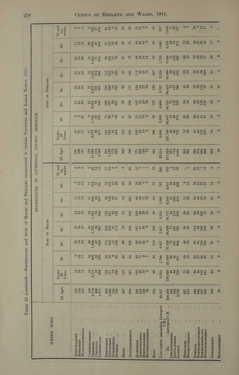               - g 8 c or z ¥ F 8 LI 68 cg 1¢ gg ST FI LI GF tk FOL L6 Zo If SOL ZL Gg GL 96 Ot GFL 1g 911 6 LG cP 9L 89 69 GE oF 8Z 6F GL a6 L6 96 OF oF g &amp;Z re FS 6F g¢ 8Z SF F ral 0% €e 1? 9¢ 0Z CL LOT ILZ CSP rast) 88L COL FLZ SSL Go €L SII 1g LT ZIT 6F 99 Il 8¢ 1¢ z9 GL SL 61 OF FPO'T OLEF | F686 | O80°8T| SIF‘OS| Fzo'FF] LFO9OS| O8L‘LET LES Cg80'T CELT gcc‘ | LOL‘S s98F | 9ez'% | $8699 GT OF cg LOT 631 L&amp;I z9 001 g 6 FI I ST Or z a z Or FI GS LG 6% Or 61 eI 62 SF €8 $6 FL 1z €&amp; FI $F 98 FI FST CFL 1¢ €91 Ge SL SL 09T SII 601 CF 101 Or 6% Lg LY Z8 zs 1? SII Ol OF OL 9¢ #81 L9G 26 P91 9 €Z Ge LE FE 0Z 6 OL 6F SSL ZO CEs OFZ LOT 99 981 ¥Z LO 06 CHT F61 681 IL 191 601 $9Z CIE ZOF IF 6FF Cort LIZ LZ Lg IL $21 101 89 €Z cs OST 66 SGOT | €68‘T LOGS ZFS | PFFL'T 6L9° c ZS 91 23 LE GS 8 II 7 cal 8Z FE cE 9% &amp;Z LI 9 ZI 81 Ig 8Z GZ 6 Ig ; Il GZ cg 8g ¥Z 9 61 “Sparem “S1V9 -dn —c9 -—c¢ —CF -—G§ —GZ —0Z 0% pure GL dopuy)       96 I 9 6 g 9 L FEZ € ¥1 1€ +P 8 1€ G09 8I LY 9L Gh 601 €0L rE9 L LZ 6¢ 801 80L 601 PLE ol % 6F 89 69 cg 0Zg 0% 8 89 +8 €Il o6 106 g ral ZE cg 0¢ &amp;¥ 19% = 8 ST 8 og CF 1F0'F 6S BES FIF ggg 9ZL $99 SIL éI 9 601 6IT 1é1 131 ILE r cg 4 *g TL €L FE9TLZ | SEs LoOE | 8FZS | LLT'OT| 0€6°9G| 6Z9°LE FIZ ES 00% L6L zso'r | oce's | 9 | 190% 199 él 1€ c9 96 601 €IT ZL T F ra 91 6 t 961 T 9 TI 6Z 6g GB G6 L 0€ OF 89 L8 LE TLL GT 6 z8 631 L¥IT 66 00L 9% 96 SBI F6T 61 Z9T | Shh 8 3 zg +g OL 69 696 g 9% L9 ZE1 PLI €61 PLL 6 cI 6% 6% 33 ST €st‘T FE OIT OFT 1 rata SFT 1¥6 LI zg 88 €&amp;I 691 PLT CFE €¢ IST L9G 8hE L&amp;E 6SE gig ia LE 29 26 #8 L¥ 088‘TT z8 rIP $98 Gel | S6L‘T | 998°T SSL g I 1€ 74 OF 0€ Ist 9 ST 61 67 LP 2 091 g a 81 a 9 91 191 j 6 I ix 9 GZ ‘sprea ‘soy Ty | -dn -29 —Eg —oF —9¢ -9 pue oL                T j St 3% ie TUIHSANVILAY FL. ¥Z 661 iy 5 AUIHSauoaxO 9€ 101 6S¢ 7 tg AUHSWVHONILLON OF 611 LLG a: Ss CNV TYLA WOHLYON &amp;Z OF GPE ‘ ‘+ WUIHSNOLUINVHLYON &amp;% 66 O8F “9 af a WIOAHON €1 63 612 a “a FAIHSHLAOWNOW 61 CL LES a a ‘* XHSHTaal]{ I1é 8EL CSL‘S “3 . 4 NOGNO'T GF $9 sg9 oe * TUIHSN'TOONT'T 0Z OF FFE rey a HUIHSATLSAOa'T 6E8'1S| OZO'ET || SEP‘Oes | ** “a0 pamantl ‘od CMO O8L‘T | 8s°9 LES‘0s | Joodeary Surpnyoxe) GuIHSVONV'T 8&amp; 68 il E = oe INDY I ¢ 149 Ss ‘+ SUTHSNOGONTINA 6 61 6&amp;T as a2 TUASCUOLLUT LI 0€ 9T€ ee 4 TUIHSAuOAa aa FY gh SOT 60L i ra ‘* GuTHsdWv gg Lal 6L6 ; ay HUIHSATLSaONO Ty GF GIT LEP : as +s Xassy g9 O$T 06L ‘ : a WwvHUnGg 8 8I Laat i GUIHSLASAO(T LY II 9Z0'T ; ‘' TUTHSNOAT(T 0g €Fl 08 ** GUInsSAgUa 821 803 IL8‘T a aNviuaawny &amp;% 6€ 868 ; : °* ‘TTIVMNUOD €08 ILg°S SIL‘6 : °* WaTHSTHO OL OL 6ST id TUIHSANAIUaWV/) Il Fl S61 FUIHSNVHONTMONG él GE éS1 : ‘* GulHsMAAg 6 61 Sel i ; qulHsauodagg *sIBO -0Z 0% ‘so8V TIV ropuy)   ‘SHTIVNGY TO SUDY   