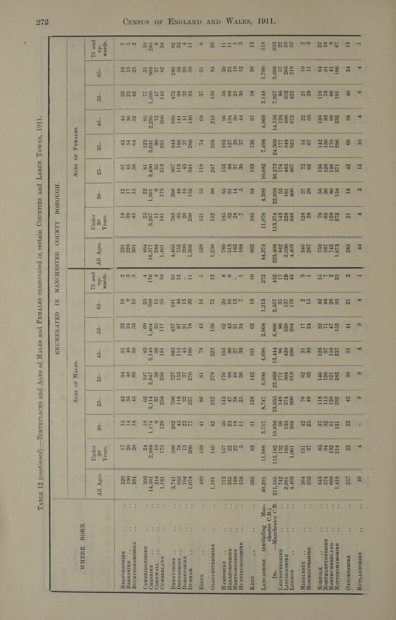                            T F 9 F OL ZI ¢ P ad I 2 6 $ 6 6 - i OF GUIHSANWILAY $I $3 OF 8¢ 69 GF si IZ C8Z Je 1Z If 1g 9g or Go GS LGS ar % GTUIHSAyOAxXO L¥ 901 I6L CES 962 ILE 8ST ZL €L9'T oS G6 rxea | LES Z8S G6S 121 FIG 6IF'T ‘* HUTHSWVHONILLON 8 IF 99 66 OLT 6FI 08 621 GPL z 9% LY OIT ZI OZI 1g SSI 609 * ‘+ NV IYaaWAHLHON ST 1¢ SL $8 OST 931 9g G9 L8G i SF TL L6 OCI CIT rae $9 FLC 4 ‘* GUTHSNOLUNVHLYON GS $9 611 6&amp;1 GFL 9§1 8¢ 6L 6GL cl aa cs 961 OFT SI LE €8 €F9 = os ii WIOLION $ IL 83 8¢ LO z9 0% 8&amp; L8G if cl $2 6&amp; oo 6F GS Lg GSS “&lt; se HUIHSHLAOWNOP, 3S OL 1% Gs #¢ oh Le SZ OFS g j LI 1g z9 9L GF Ig F9E ie = °° XaSHICarfl ras 61 CGF CL SG L98 OOF 9F8 GOFF GP 9LT F6E 069 616 006 89g 100°T SOT F “ 2% is NOGNO'T 6g £03 rare 96F SFE €8F 191 82 0eg's 62 LET OZ 6GF FOE FLE €éI COT 160° a TULHSN'TIOONT'T BS Lg 98 931 AGG SLT €¢ SFI GS LI Gg 98 96 ILI 6FI 9¢ ZEl GPL ra i HUIHSUALSAOIWT | 6o6 869°S | LZ6OL | OSL'FL| 698°FZ| ELZ‘°9E| 8G0°%S| FLEEIL SOF'EZS | Zor Loge | 068°9 | FrFST| 699°%2| GEO'SE| OE6GT| S8I‘SIT COLITIS iM Joysoyouryy— ‘0d ; ‘TO 19489o Sig O6L‘T SFL 696'F | S6FL Z8OOL | + 668'F OLG‘IT FLE'FP CLG G1Z'1 899°S 969'F 066'9 LPL‘8 LIL'S 886 TT 162 OF -uvy, = Surpnjoxe) = AUIHSVONVW'T €1 98 8¢ L6 961 SSI £9 SOL 299 OL SI Z9 101 CFI SsI 1¢ €8 c6¢ ¥ cid ty INDY ¢ ral 0g ¥P LE 0g ¢ L Sol I L ¥&amp; 6¢ 9¢ GS TT ¢ Sol Ee ‘* SUTHSNOGDNIENAY I 61 GS 0g 63 Le +1 8% E81 = $I 1g i 6F 8s st ZS 861 ie TUIHSCUOALYA FL IL 1Z 69 rE LOL 88 1g ce GI¢ 9 91 €P 06 88 L¥ GZ oe CSE ad ca WUIHsauoda aa H iat 0g 9g 96 G61 €ST ert) cst 68L 8 0Z zo e0l OLT €F1 og LST SIL = oe ‘* GurHsSd WV 9% $8 6S 91Z 89Z L¥G 86 Ze OSZ'T $1 GL OST GZS 6LZ GES Z8 OFT 161‘ ate a3 TUIHSAALSAO NOT 9 1Z Le 89 tL 61 eg ISI 6Z¢ g 91 $F SL 18 98 If 68 68h eee os sen Xassy | Il 6g €8 9F1 09 IF€ oS 08S Z08'1 a 6 SL O9T OL LES L 00z 27h ne a _ WVHUACT F 0Z ce IF Lg GP OL 0% 60 = $1 1g GF Le ce &amp;Z $I ¥6I Loe m TUIHSLASAO(T ee 8¢ 86 If 99 SIT SF c6 ooh &amp;I OF 18 Sil EST SII SF SL eo9 &lt; ad ** PUTHSNOAT(T Z6 98S CLF 669 88 L9G 968 COL cory eg 161 LEP €89 LOL 96L G9S 06g IPL‘S nis S ‘* GuHsAUa(y 83 Z8 EFI 002 18Z €1g ELI I8l 10#‘1 OL Gg EYE Isl 993 89s 631 GLI Itt | 2 _ adNvtaaawag 9 LZ LY GL 08 cg 9 IL $8Z F CT GS o¢ 69 Le 6 61 81 ee “* TIVANHOO C8S 606 66ST G6z'% | gOS | O6P'S 10¢‘T LOGS LLE‘OT 9LT 60L FOF'T GRUS 4 PPR 2 PTd Se Sel TT heekee Ss 19¢‘F1 . st ‘* TUTHSaHO Or 1g LL C6 SSI Is GS GS FOF F CS 69 Ce LOT Z9 61 ¥G £68 ; ~ TUIHSAPaIUaWV{) j oS GP eg +9 9g GT G 10€ G cl €¢ 9¢ 69 GF ST 0G 18% ‘+ SUIHSWVHONTMONG ¢ CT &amp;% 0g #¢G GP LT 6g 86S ¢ 6 ¥Z OF OF 24 FI 0Z 06T s my ‘* TuIHsMATg L 91 $&amp; GF SP Lg Z1 81 1&amp;Z j 91 ce 1g 29 GP eT LT 62S 2s a LUIHSACAOLAa | “spre ‘S1BO A “spre “SIvO X % -dn —a9 —a¢ —aP -9€ —93 -06 03 ‘sooy [Ty] -dn -a9 —a¢ -oP —9g —3 -08 03 ‘sosV TLV pure cp Jopuy) pue cy Jepuy) és ip- ‘NYOd AYAHM ‘SHIVNGY 40 SaDY ‘SHIVA 10 SANDY ‘HYNOUOH ALNOOO UALSHHONVA NI GaLVuaWoONa     