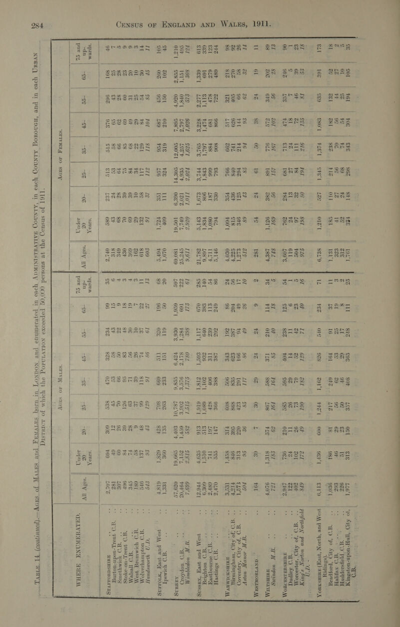            a a ning Sie         Gg GOT 61 FOE CFE 862 SFI $2 LOL ‘T GZ ul Sh cog SOF Log ost €1g LLG‘T “70 has ‘TMH uodn-wojssury ; Gg Ot GS #g FL 89 #6 rae rats Z 8 LI 63 OF o¢ 3 1¢ 9% . “&amp;O preystoppny A z LZ tF 9¢ OL g¢ 1% \f EZE € 6I oS EC Zz g¢ 62 OF $6 = Sere. “eg SeRH 81 rae El Z8I S&amp;Z FIZ OLL cst rant Lt Lg 16 F9l GFZ LIZ 18 981 9E0'T +2) See am “ploypvagl y ; ’ SSuUIply €LI 16 cEg sO. | PLeT | GPecl | Lee OLS T S&amp;L'9 IL a4 Ore 928 COLL | FFs‘ | 009 9EF'I S19 JSoA\ PUL “YBAON, 4SUG]) MATHSAAO ; vs an SI eg 18 SEI 91é F6I 9 861 GL6 gL OF LZ 661 28T OGL 6F ean 6F8 Ppyywox pun uopox 8 bury &amp;Z 6 OF SL Lit 8 E L6 FOE G 8% GF rae 6L $l 9% ZOI ZOF * “a “yo. Aq1(' feq89010M, i I o. L SI 3 LZ €1 ¥G 611 I ie II ial 6Z 9Z Il ¥Z rea te ‘q'9 Aorpng 06 OFZ LSE PLT GIL T89 #8Z GOL 109‘€ #G CZI SEZ FOF G6S ege O1z 9€L \} LF6S a &gt; TUTHSUALSAOWO AA ° 1 82 99 201 LOL LgI 9¢ 691 SEL ¢ SI OF 8 F9L FOL 29 EST TéL ats ayy wopuung 68 ZO 6FE ZL OLL 168 ose 9Z1'L L8eF FE FI OZ ILE 88¢ L198 FLE Sel QLOF 2, =i AUIASLILA - Il 61 ¥Z 8e oe 19 1 ¥¢ 18Z rd 6 ¥Z ¥Z 62 og L 6g FOI = - GNVTYOWLSH NM | FI Ee “9 £6 6 8 GF 68 1g OL 98 6F 98 LU 68 9¢ G6 FOS a ‘TW sounyy uosy ; 9% 8¢ 99 rr FIZ ¥6Z GZ OFS ELE LI 6 £6 991 16 SZF 02% GI ELST ee Ay) ‘h1qgU9A0/ 26. OLZ COF 9z9 FL OFS 9&amp;F GIs 623 F 9¢ F0Z LSS $29 GES 898 C6E OFS FiSF * “€'0 JO A910 “Wey SULLA, 86 SIZ 12zé LIg Z99 991 Fog ¥60°T 080°F ¥G 98 261 SFE 90¢ 809 FI Scr i 1g¢‘¢ = ; CUIHSMOTMUV MA FPS 68F CSL 998 806 €6L Ogg T6L OFS 98 6FZ 6% LS 88g 99 L¥FT eeg OLF‘S ws a q'9 suse ZI 6LZ SLF 189 788. 666 LST 080‘T IIL‘ 7G €1I 6&amp;Z 11g 90F S2F LOT TPL 68F'S n ‘+ -) oUNOg4ySeOT GEE 169 CIT | Fer | LOL‘T | SPST | 908 FEST L68°6 OFT E8¢ OF9 ZE6 ZOl'l | 680°T | gI¢ OST 60'9 &gt; a9 voy srg E19 Geet | see's | Sez‘ | Sou‘e | Prl‘e | ez9'I | eFt's Z8L‘1Z G8Z OLO LITT | 6ST | ZIS‘T | 6I6T | &amp;I6 CE9'F FOS | 4soM, puR qsey “Xassag | Fer 80 ELE Garr } Seo7 |. fens | Plat | O46? 1196 19 GLI 868 OSL ezer | SIer | egg GI8S 669'L f ‘TW wopazquer Af COP ISTT | OF8T | LOL'S | LESH | SeeF | 120% | 6PL‘L CPSC CSE, 169 p81 | SLT‘% | Once | ZOe's | 6OPT | ZET‘L ror0e | °° Sey wop£osty OIZI | esse | ose | gos‘. | SO0‘CL| coe‘FI| OG6e‘’9 | 109‘6T 180°69 L6G 6ce'l | ogee | FzP‘9 | Ses’6 | LEL‘OL| gore | S99‘6T oze‘Le =| = AGUBAG | oF ZOL Ost O1Z 61 PSE IIL 60F OLO'T 0zZ o¢ 6IT ct €&amp;Z £9 CEI 09g 1ee'T a oe ‘£0 yorusdy COT 09% OCF L89 $6 1&amp;6 1G FOL‘T F6r'S 89 961 ‘ivag TI¢ 699 86L StF 628 I 618'F + qsoQA pu 4seny SHTOTANG II GF ¢8 FOL SIT GIL LE 16 £09 ral Lé 19 98 16 Gel CF &amp;6 CFS : ‘TA YMonspun yy FI 0g rg #8 6Z1 LIL Sc EI 819 IL bad LE PL SII 66 SF LET OFS a q') wogdureytoaToM € OL G 6% GS ae 01 6Z Z9L ¢ L Go oe 6 LE 6 g¢ 681 cs “‘G'Q Yormutorg, 480, 6 0Z ig 6F 89 #8 6 69 698 P 61 tee ga IL £9 8% FL CFE 2° TPeSTeM j 6 &amp;Z “09 69 cg CL 6E OL OSF ¢ 81 SF €8 CG 9ZI 6 8 | 96F aS A 'D. QUAIL WO-04099 G 8Z 8Z z9 99 #9 8% 89 6FE P 6 ra 0¢ 99 OL 9% 09 | LO “i “* “qi, YOrayqourg L G CF G9 8¢ €¢ #Z CP Sig 9 GI ¢F 8c Eo CF ZI 6F | 182 + gy quoay-uodn-uozIng OF 89L 96 OLE CcI¢ €1g¢ LEG 68¢ OFL'S CE 66 FES SCE OLF 8G 60€ F69 | LOLS ase a THTASAVOITV LY “spre S1VO ‘spre “Sava X ~dn -29 ~a¢ “oF —GE “GZ -0% 0% ‘sosy [TV | -du 0% pure cp ropuy pue cy, ropuy,               
