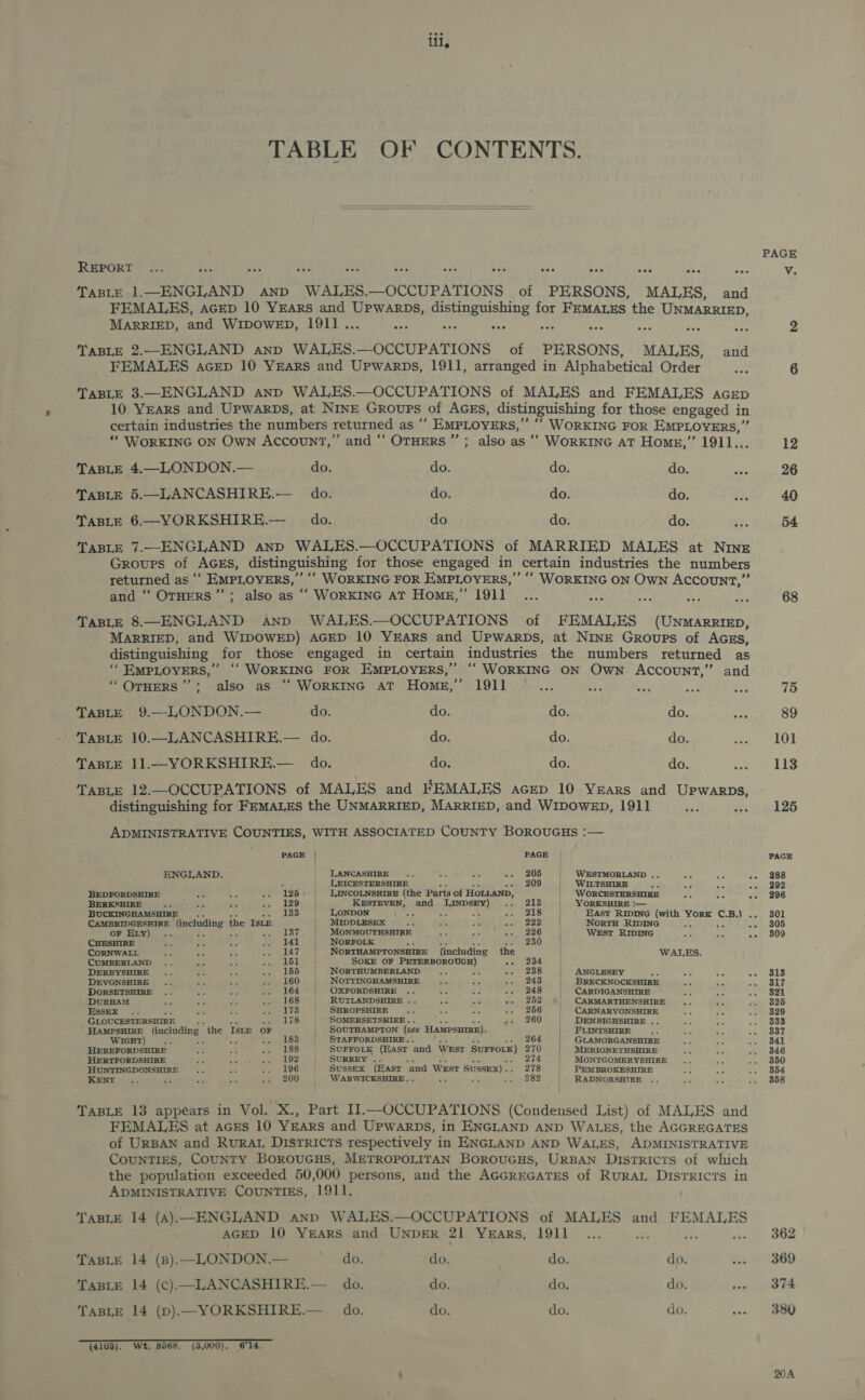 TABLE OF CONTENTS.   REPORT ay we in bs, vale ar “ee cad ox pa Be TABLE 1. OR ING AND WALES.—OCCUPATIONS of PERSONS, MALES, and FEMALES, acEp 10 YEars and UPWARDS, SESE EDS for eS the UNMARRIED, MARRIED, and WIDOWED, 1911. TABLE 2.—ENGLAND anp WALES.—OCCUPATIONS of PERSONS, MALES, and FEMALES acEep 10 YEars and Upwarps, 1911, arranged in Alphabetical Order TaBLE 3.—ENGLAND anp WALES.—OCCUPATIONS of MALES and FEMALES acep 10 YEARS and UpwarDs, at NINE Groups of AGEs, distinguishing for those engaged in certain industries the numbers returned as-** EMPLOYERS, ”” ““ WORKING FOR EMPLOYERS,” “‘ WORKING ON Own Accoun?,” and “ OTHERS”; also as ‘“ WORKING AT Home,” 1911.. TABLE 4.—LONDON.— do. do. do. do. TABLE 5.—LANCASHIRE.— do. do. do. do. TABLE 6.—YORKSHIRE.— do. do do. do. TABLE 7.—ENGLAND anp WALES.—OCCUPATIONS of MARRIED MALES at Nine Groups of AGES, distinguishing for those engaged in certain industries the numbers returned as “ EMPLOVERS,” ““ WORKING FOR EMPLOYERS,” ‘“ WORKING ON Own Account,” and “ OTHERS”; also as ‘““ WORKING AT Home,” 191] : , TaBLE 8.—ENGLAND and WALES.—OCCUPATIONS of FEMALES (Unmarrtiep, MARRIED, and WIDOWED) AGED 10 YEARS and UPpwarps, at NINE Groups of AGES, distinguishing for those engaged in certain industries the numbers returned as ‘“ EMPLOYERS,” ‘““ WORKING FOR EMPLOYERS,” ““ WORKING ON Own Account,” and ‘“OTHERS’”’; also as “ WORKING AT Homes,” 1911 - hy TABLE 9.—LONDON.— do. do. do. do. TABLE 10.—LANCASHIRE.— do. do. do. do. TABLE 11.—YORKSHIRE.— do. do. do. do. Tanie 12.—OCCUPATIONS of MALES and FEMALES acep 10 Years and Upwarps, distinguishing for FEMALES the UNMARRIED, MARRIED, and WIDOWED, 1911 aps ADMINISTRATIVE COUNTIES, WITH ASSOCIATED COUNTY BOROUGHS :— PAGE | PAGE | ENGLAND. LANCASHIRE. AB “* -. 205 | WESTMORLAND .. 2 LEICESTERSHIRE — 209 | WILTSHIRE F BEDFORDSHIRE os Sie .. 125. | LINCOLNSHIRE (the Parts of HOLLAND, | WORCESTERSHIRE BERKSHIRE oe of cp ALO inal Sod al iene LINDSEY) .- 213 | ‘YoRKSHIRE :— BUCKINGHAMSHIRE 133 | Lonpon a B om se | EAST Ripinc (with York C.B.) .. ogres eee “(including ¢ the Iste | MIDDLESEX... “fs a Re eer) ae) NortH RING : ‘: oF Ey) 137 MONMOUTHSHIRE AS op a ea | WEsT RIDING CHESHIRE a oy a .. 141 | NORFOLK 230 CoRNWALL Ne wa 7. ee || NoORTHAMPTONSHIRE (including the WALES. CUMBERIAND .. xe Se vgs LOL: SOKE OF power eee oe. 234 DERBYSHIRE .. 50 a .. 155 | NORTHUMBERLAND .. 2 -- 238 | ANGLESEY DEVONSHIRE .. me bas sie ue 2:80 NOTTINGHAMSHIRE a Pr .- 243 | BRECKNOCKSHIRE DORSETSHIRE .. As as .. 164 | OXFORDSHIRE .. oe + ee *248 | CARDIGANSHIRE DURHAM a oe = .. 168 | RUTLANDSHIRE . oe om +» 252 \ CARMARTHENSHIRE Essex .. ae a .. 173 | SHROPSHIRE ae ro -- 256 | CARNARVONSHIRE GLOUCESTERSHIRE 178 SOMERSETSHIRE . .- 260 | DENBIGHSHIRE . HAMPSHIRE (including “the ISLE oF SOUTHAMPTON (see Bites FLINTSHIRE WIGHT) oe 183 STAFFORDSHIRE. 264 GLAMORGANSHIRE HEREFORDSHIRE rae “8 Be Pi bets SUFFOLK (East ‘and West Surrotk) 270 | MERIONETHSHIRE HERTFORDSHIRE Se hn, de Dhara bole, SURREY . 274 | MONTGOMERYSHIRE HUNTINGDONSHIRE aes te vo LOS SUSSEX (Hast ‘and West SUSSEX) . 278 | PEMBROKESHIRE KENT .. ag te ap 200 WARWICKSHIRE. .. 282 | RADNORSHTRE .. TABLE 13 appears in Vol. X., Part I1.—OCCUPATIONS (Condensed List) of MALES and FEMALES at acES 10 YEARS and UPWARDS, in ENGLAND AND WALES, the AGGREGATES of URBAN and RURAL DISTRICTS respectively in ENGLAND AND WALES, ADMINISTRATIVE CouNTIES, CouUNTY BOROUGHS, METROPOLITAN BOROUGHS, URBAN Disrricrs of which the population exceeded 50,000 persons, and the AGGREGATES of RuRAL Districts in ADMINISTRATIVE COUNTIES, 1911. TABLE 14 (a ). -ENGLAND AND WALES.—OCCUPATIONS of MALES and FEMALES AGED 10 YEARS and UNDER 21 Years, 1911 ... ; TABLE 14 (z).—LONDON.— do. do. do. do. TABLE 14 (c).—LANCASHIRE.— do. do. do. do. TABLE 14 (p).—YORKSHIRE.— do. do. do. do. (4103). Wt. 8068. (3,000). 614. PAGE 12 26 40 54 68 89 101 113 362 369 374 380 20A