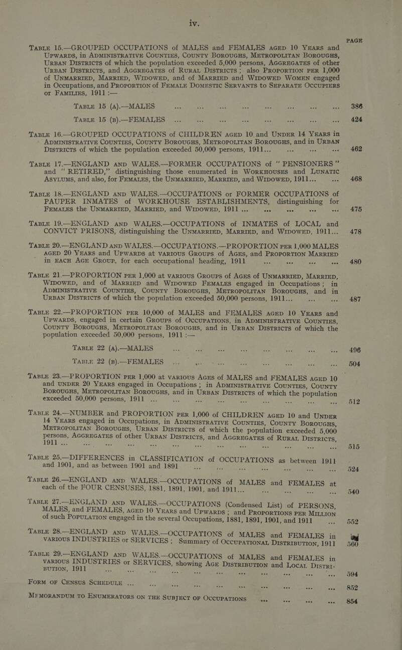 TABLE 15.—GROUPED OCCUPATIONS of MALES and FEMALES acep 10 Years and UPWARDS, in ADMINISTRATIVE COUNTIES, COUNTY BOROUGHS, METROPOLITAN BOROUGHS, URBAN Districts of which the population exceeded 5,000 persons, AGGREGATES of other URBAN Districts, and AGGREGATES of RURAL DISTRICTS ; also PROPORTION PER 1,000 of UNMARRIED, MARRIED, WIDOWED, and of MARRIED and WIDOWED WOMEN engaged in Occupations, and PROPORTION of FEMALE DOMESTIC SERVANTS to SEPARATE OCCUPIERS or FAminies, 1911 :— ; TABLE 15 (A).—MALES TABLE 15 (B).—FEMALES TABLE 16.—GROUPED OCCUPATIONS of CHILDREN acep 10 and UNDER 14 YEARS in ADMINISTRATIVE COUNTIES, COUNTY BOROUGHS, METROPOLITAN BOROUGHS, and in URBAN Districts of which the population exceeded 50,000 persons, 1911... : ee a TABLE 17.—ENGLAND anp WALES.—FORMER OCCUPATIONS of ‘“ PENSIONERS ” and “RETIRED,” distinguishing those enumerated in WoRKHOUSES and LUNATIC Asyiums, and also, for FEMALES, the UNMARRIED, MARRIED, and WIDOWED, 1911... TABLE 18.—EKNGLAND anp WALES.—OCCUPATIONS or FORMER OCCUPATIONS of PAUPER INMATES of WORKHOUSE ESTABLISHMENTS, distinguishing for FEMALES the UNMARRIED, MARRIED, and WIDOWED, 1911 ... Aad af, ee x TABLE 19.—ENGLAND anp WALES.—OCCUPATIONS of INMATES of LOCAL and CONVICT PRISONS, distinguishing the UNMARRIED, MARRIED, and WIDOWED, 1911... TABLE 20.—ENGLAND anp WALES.—OCCUPATIONS.—PROPORTION PER 1,000 MALES AGED 20 YEARS and Upwarps at vARIOUS Groups of AGES, and PROPORTION MARRIED in EACH AGE Group, for each occupational heading, 1911 Ae one TABLE 21.—PROPORTION Per 1,000 at varrous Groups of AGES of UNMARRIED, MARRIED, WIDOWED, and of MarriED and WIDOWED FEMALES engaged in Occupations; in ADMINISTRATIVE COUNTIES, CouNTY BOROUGHS, METROPOLITAN BOROUGHS, and in URBAN Districts of which the population exceeded 50,000 persons, 1911... ode TABLE 22.—PROPORTION PER 10,000 of MALES and FEMALES acEep 10 VYrars and Upwarbs, engaged in certain Groups of OccuPATIONS, in ADMINISTRATIVE COUNTIES, County BorRouGHS, METROPOLITAN BorouGHS, and in URBAN Districts of which the population exceeded 50,000 persons, 1911 :— TABLE 22 (A).—MALES TABLE 22 (B).—FEMALES TABLE 23.—PROPORTION PER 1,000 at varrous AcEs of MALES and FEMALES acep 10 and UNDER 20 YEARS engaged in Occupations ; in ADMINISTRATIVE CounTIES, County BOROUGHS, METROPOLITAN Boroucus, and in URBAN Districts of which the population exceeded 50,000 persons, 1911 ... Ke 7s ee ae ae a ro an TABLE 24..-_NUMBER and PROPORTION PER 1,000 of CHILDREN acep 10 and UnpER 14 YEARS engaged in Occupations, in ADMINISTRATIVE CouNTIES, CouNTY BOROUGHS, METROPOLITAN BOROUGHS, URBAN Districts of which the population exceeded 5,000 poe AGGREGATES of other URBAN Districts, and AGGREGATES of RURAL DISTRICTS, TABLE 25.—DIFFERENCES in CLASSIFICATION of OCCUPATIONS as between 1911 and 1901, and as between 1901 and 1891 any ae Rae Hey ee aoe se TABLE 26.—ENGLAND ann WALES.—OCCUPATIONS of MALES and FEMALES each of the FOUR CENSUSES, 1881, 1891, 1901, and 1911... se fs ae i TABLE 27.—ENGLAND anp WALES.—OCCUPATIONS (Condensed List) of PERSONS MALES, and FEMALES, AGED 10 YEARS and Upwarps ; and pte eee a PER MILLIon of such POPULATION engaged in the several Occupations, 1881, 1891, 1901, and 1911 TABLE 28.—ENGLAND ann WALES.—OCCUPATIONS of MALES and FEMALES i : I i various INDUSTRIES or SERVICES : Summary of OccUPATIONAL DISTRIBUTION, 1911 TABLE 29.—ENGLAND anp WALES.—OCCUPATIONS of MALES and FEMALES ji various INDUSTRIES or SERVICES, showing AGE DisTRIBUTION and LocAL Herd BUTION, 1911 &lt; * ye er 5 a ae te : ForM OF CENSUS SCHEDULE ... MFMORANDUM TO ENUMERATORS ON THE SUBJECT OF OCCUPATIONS eee PAGE 386 424 462 468 475 478 480 487 496 504 512 5015 524 540