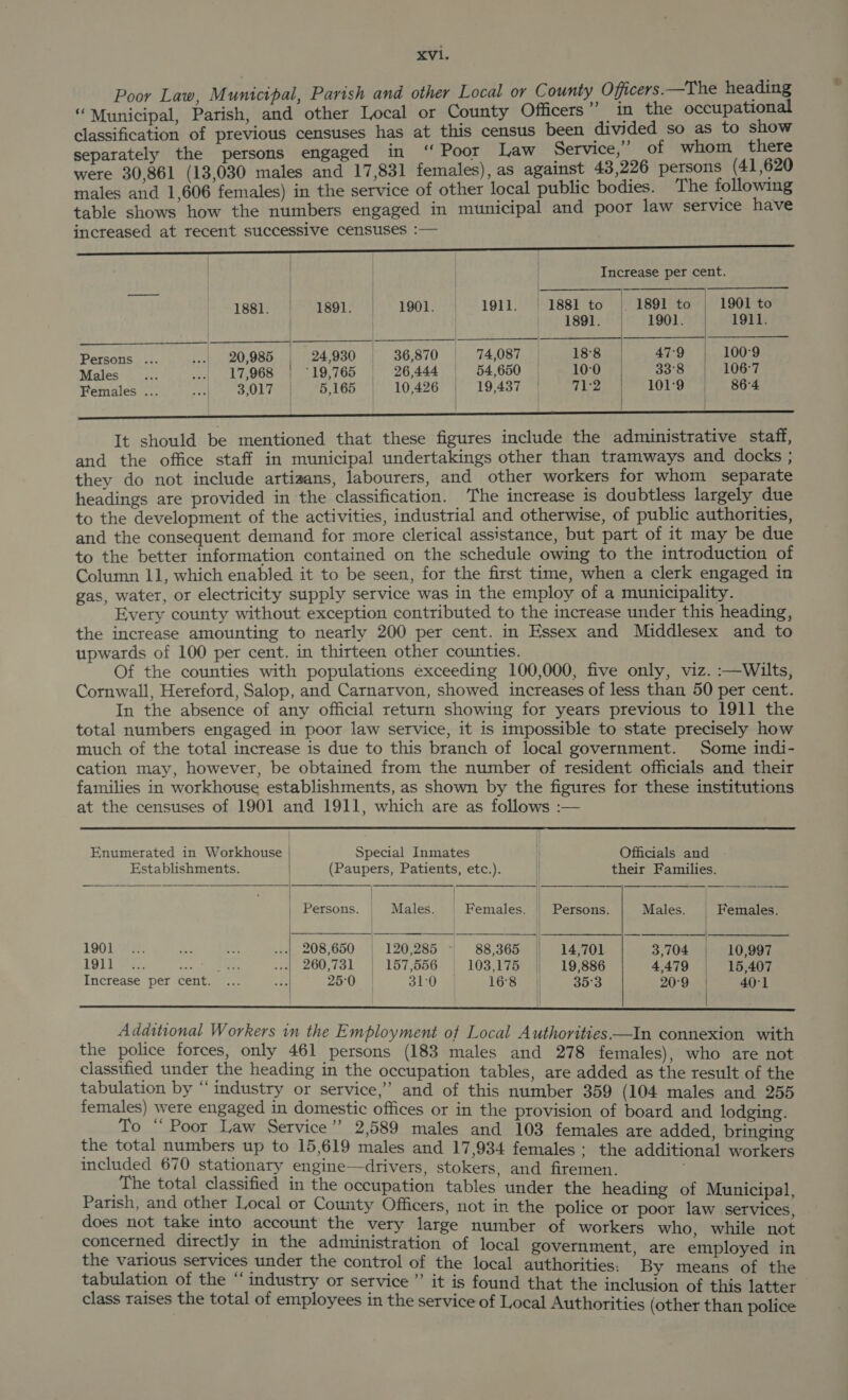 Poor Law, Municipal, Parish and other Local or County Officers. —The heading “Municipal, Parish, and other Local or County Officers ” in the occupational classification of previous censuses has at this census been divided so as to show separately the persons engaged in “Poor Law Service, of whom there were 30,861 (13,030 males and 17,831 females), as against 43,226 persons (41,620 males and 1,606 females) in the service of other local public bodies. The following table shows how the numbers engaged in municipal and poor law service have increased at recent successive censuses :—      . | Increase per cent. a | |_——$$ $$ $$ —_— 1881. | 1891. | 1901. | 1911. | 1881 to | 1891 to | 1901 to | | | (1891. 1901. 1911. a oe VN 24,930 36,870 74,087 «188 47°9 100°9 Males.’ | 17,968 | “19,765 | 26,444 | 54,650 | So10D 33:8 106°7 Females tt SOT Pee te, 165} 10,4960) 19,437 Siaees 1019 86°4 | | | It should be mentioned that these figures include the administrative staff, and the office staff in municipal undertakings other than tramways and docks ; they do not include artiazans, labourers, and other workers for whom separate headings are provided in the classification. The increase is doubtless largely due to the development of the activities, industrial and otherwise, of public authorities, and the consequent demand for more clerical assistance, but part of it may be due to the better information contained on the schedule owing to the introduction of Column 11, which enabled it to be seen, for the first time, when a clerk engaged in gas, water, or electricity supply service was in the employ of a municipality. Every county without exception contributed to the increase under this heading, the increase amounting to nearly 200 per cent. in Essex and Middlesex and to upwards of 100 per cent. in thirteen other counties. Of the counties with populations exceeding 100,000, five only, viz. :—Wilts, Cornwall, Hereford, Salop, and Carnarvon, showed increases of less than 50 per cent. In the absence of any official return showing for years previous to 1911 the total numbers engaged in poor law service, it is impossible to state precisely how much of the total increase is due to this branch of local government. Some indi- cation may, however, be obtained from the number of resident officials and their families in workhouse establishments, as shown by the figures for these institutions at the censuses of 1901 and 1911, which are as follows :— Enumerated in Workhouse Special Inmates Officials and         Establishments. | (Paupers, Patients, etc.). | their Families. ——- — : SS Persons. | Males. Females. | Persons. Males. Females. 190 ae is ...| 208,650 | 120,285 ~ 88,365 | 14,701 3,704 | 10,997 LOL aes oes ohn EN ...| 260,731 | 157,556 103,175 | 19,886 4,479 15,407 Increase per cent. ... as 25:0 | 31:0 168 | 35'°3 20°9 40°1 | i   Additional Workers in the Employment of Local Authorities —In connexion with the police forces, only 461 persons (183 males and 278 females), who are not classified under the heading in the occupation tables, are added as the result of the tabulation by “ industry or service,’ and of this number 359 (104 males and 255 females) were engaged in domestic offices or in the provision of board and lodging. To “Poor Law Service’? 2,589 males and 103 females are added, bringing the total numbers up to 15,619 males and 17,934 females; the additional workers included 670 stationary engine—drivers, stokers, and firemen. The total classified in the occupation tables under the heading of Municipal, does not take into account the very large number of workers who. while not concerned directly in the administration of local government, are employed in the various services under the control of the local authorities: , By means of the tabulation of the “industry or service’ it is found that the inclusion of this latter class raises the total of employees in the service of Local Authorities (other than police i