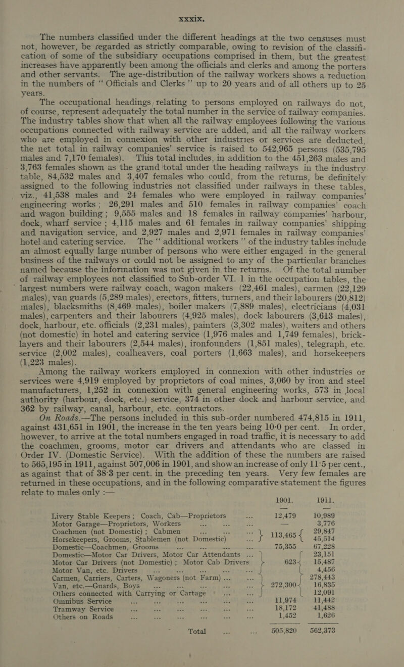 The numbers classified under the different headings at the two censuses must not, however, be regarded as strictly comparable, owing to revision of the classifi- cation of some of the subsidiary occupations comprised in them, but the greatest increases have apparently been among the officials and clerks and among the porters and other servants. The age-distribution of the railway workers shows a reduction in the numbers of “ Officials and Clerks’ up to 20 years and of all others up to 25 years. The occupational headings, relating to persons employed on tailways do not, of course, represent adequately the total number in the service of railway companies. The industry tables show that when all the railway employees following the various occupations connected with railway service are added, and all the railway workers who are employed in connexion with other industries or services are deducted. the net total in railway companies’ service is raised to 542,965 persons (535, 795 males and 7,170 females). This total includes, in addition to the 451,263 males and 3,763 females shown as the grand ‘total under the heading railways in the industry table, 84,532 males and 3,407 females who could, from the returns, be definitely assigned to the following industries not classified under railways in these tables, viz., 41,538 males and 24 females who were employed in railway companies’ engineering works; 26,291 males and 510 females in railway companies’ coach and wagon building ; 9, 555 males and 18 females in railway compaiies’ harbour, dock, wharf service ; 4, 115 males and 61 females in railway companies’ shipping and navigation service, and 2,927 males and 2,971 females in railway companies’ hotel and catering service. The ‘* additional workers ” of the industry tables include an almost equally large number of persons who were either engaged in the general business of the railways or could not be assigned to any of the particular branches named because the information was not given in the returns. Of the total number of railway employees not classified to Sub-order VI. 1 in the occupation tables, the largest numbers were railway coach, wagon makers (22,461 males), carmen (22,129 males), van guards (5,289 males), erectors, fitters, turners, and their labourers (20,812) males), blacksmiths (8,469 males), boiler makers (7,889 males), electricians (4,031 males), carpenters and their labourers (4,925 males), dock labourers (3,613 males), dock, harbour, etc. officials (2,231 males), painters (3,302 males), waiters and others {not domestic) in hotel and catering service (1,976 males and 1,749 females), brick- layers and their labourers (2,544 males), ironfounders (1,851 males), telegraph, etc. service (2,002 males), coalheavers, coal porters (1,663 males), and horsekeepers (1,223 males). Among the railway workers employed in connexion with other industries or services were 4,919 employed by proprietors of coal mines, 3,060 by iron and steel manufacturers, 1,252 in connexion with general engineering works, 573 in local authority (harbour, dock, etc.) service, 374 in other dock and harbour service, and 362 by railway, canal, harbour, etc. contractors. On Roads.—The persons included in this sub-order numbered 474,815 in 1911, against 431,651 in 1901, the increase in the ten years being 10-0 per cent. In order, however, to arrive at the total numbers engaged in road traffic, it is necessary to add the coachmen, grooms, motor car drivers and attendants who are classed in Order IV. (Domestic Service). With the addition of these the numbers are raised to 565,195 in 1911, against 507,006 in 1901, and show an increase of only 11°5 per cent., as against that of 38:3 per cent. in the preceding ten years. Very few females are returned in these occupations, and in the following comparative statement the figures relate to males only :— 1901. 19il. Livery Stable Keepers ; Coach, SceaeoRhS at 12,479 10,989 Motor Garage—Proprietors, Workers rae A a! — 3,776 Coachmen (not Domestic) ; Cabmen foe cay 113.465 29,847 Horsekeepers, Grooms, Stablemen (not Domestic) } eet 45,514 Domestic—Coachmen, Grooms .. on 75,355 67,228 Domestic—Motor Car Drivers, Motor Car “Attendants ... } ( 23,151 Motor Car Drivers (not Domestic); Motor Cab Drivers &gt; 623&lt;- 15,487 Motor Van, etc. Drivers E: ; babu | 4,456 Carmen, Carriers, Carters, W agoners (not Farm) .. aaa ( 278,443 Van, etc.—Guards, Boys ? = 272,300 16,835 Others connected with Carrying or Cartage oo f 1 12,091 Omnibus Service 7 Po eA ss Fe aA. 11,974 11,442 Tramway Service oe Wie st eid - ae 18,172 41,488 Others on Roads Rie = bcs a a a 1,452 1,626   Total Fa ip 505,820 562,373
