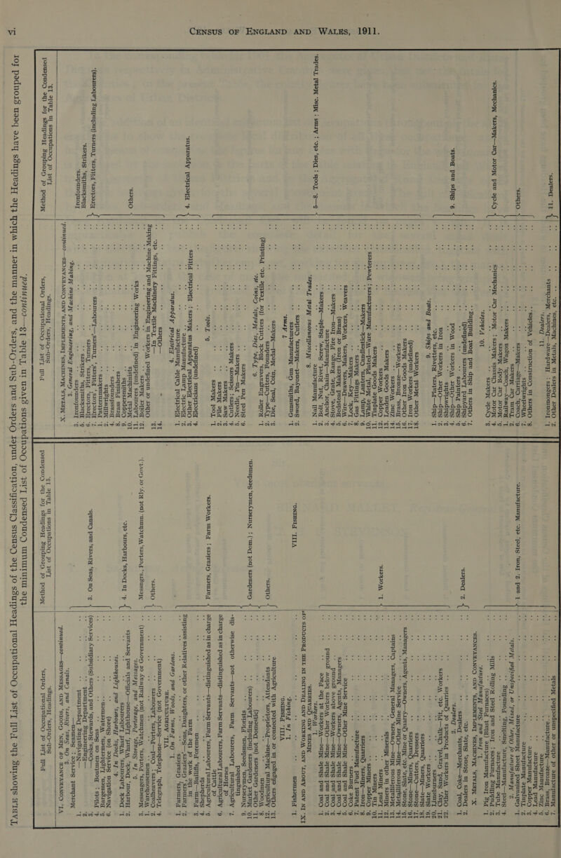 1911. , D WALES AN CENSUS OF ENGLAND ee: { a a ws “+ -o39 ‘SoUMpPRY ‘sTeIW UT sIBTRAaq PMO *z a : zm sew _peypedsun JO I9Yy}O JO anyoumnueyK * stated “TT re cit ‘+ syueyprep ‘siayeaq—arempiey { sieSuomuoly “T ‘ “ye Bre *an;OBMULY—szuoIg ‘ssvI_ * *saaqveq “TT Ff i aa os ‘* gmyoemuey ourz * ainprejnurey, pee’ * S *SOPHPA jo WoRSNI}SUOD UT SIq}O * on on . o. _STUSHMPOTAL . ae i “aie SIDIVIW—aseriey ‘yowoy 22 ay. sIoye ep wer “* SIsyRW wWosepy ‘yORoy—AeMTIeEA ei! se sreyey Apog IeD I0}OW * zie ** gmprynuey rsddop - irs ainjoejnueryy szerdury, ° ‘INPRIJNULY! ‘Jo ‘Joo0}g ‘uOIy *g pue T “a ‘ : sIMyporunury, JOOYS pozrueayey * ; JsPPw ¢ peysoodsun 40 ‘paxtpy ‘4ayjQ fo aanjovfnuv yy °Z MAH Hance ~~: *sIET0O sid Surpuno,y ‘Sunpus QinjpoRnueW—Pr}s * SS * ginyoejnueyW oqny STIL SUTJOW J229}g pue woIyT ‘!soovumMy Suyppnd g ag ‘+ (ssoBUIN, }se[_) emMpejnueyy uoIy 31g ° *Saj91ya A “OT aaAnqov{nuv yy 1231S puv (MOAT “1 y ‘SHONVAGANOD GNV ‘SINAWAIdW] ‘SANIHOVIN ‘SIVISIN “X ail - “SsuIpImg yeog pue drys ur siey}O * we nes oe Ss ie qnsiis ‘ bs Ar 23 Ad , , ; 92 ‘d}eIS ‘at0}g UT sIBTeAq ; ** (paugepun) eed Bs ame : sIaead °% { * -% 3 rs “* sraeaqr ‘syTENDIEIW 23109 ‘TOD : POOM UT sEzIOM IyIO—ANS * plodbh Sg 16 ; are aE s}ysumdrys * soprend jo sppnpold utr SOAIOM 1230 ee UOI] UI sIayxyIoA, IoyJO—drysS ° SPAIOM “97 ‘Wad—aTeWD qearrg ‘pues ‘Ae ° “= rt on *e ‘O}9 ‘sIayART ‘siaze[G—drys ° » ee a: i : pe ae Gt a i *S4D0, un sdrys * rt a7 ai ‘ SIOIIOM IETS wod Pp 44S °6 i site ai oa es sroprend) ‘STOUT —2}eIS Th gg gO Te BO at Camu - a a&gt; 40 Ae AS pauyspun) siaxioq\ woIy */T +e ve os ote es + srayxBW Sspooy VOI, ITO “9T 2: siseueyy syuesy eae pee IO SUT *O}2 ‘9}eTS ‘aTI0}S *s sormeyooW IED J0}OW : SIOAPN SISseyD IBD IO,OW ° . oe * * . oe SIDYCTN apAD . ‘soTmeyIW ‘sIayxVY[—AeD IojJoW pue apd . 66 Has HS Od racsd ‘syeog pue sdiyg °6 MAHI Oty S19AIOM\ —OzZUOIg ‘sseIq ‘CT - “* QO01AIONg dU IoyJO—OUT SNoIsTTePW ** SIOWIOM OUIZ “FT ae suye}de) ‘sroseueNy Terot) ‘SISUMO—OUT SNOIOFTTCWIW * SIOYPW Spooy sped] “ET ‘ i “~ spereUTL Joy}O Wi STOUT P's as sieyxI0“4, Jeddop ° oe *SIOHIONM “LT . . +. . a . * SPUN pert . s = SEAL Spoop ozedury, - ib a 45 oly x &gt; ae SIOUIW UT, *  6T TI ‘ SieIyAed {swIMJRMUY WeA\—P2}eId “TPW WM “OT 55 “7, SUT reddo5 : sPyeN—Pyseppue) ‘wroyey ‘dwuv'y *6 oe &lt; fe : : ; ; i srouren® ‘stouly—auoly - as by ve ** Sloe sour sex) ‘8 rs Pi SINIOU NEN Aetyles toyed ee ‘* srayey—Aosy ‘Y90’T “2 SI9Avo.AA ear ‘sIaqey ‘SIOMPIG—2IIM *9 * (ssvigi Jo wos]) siexPW Pee\sprd “¢ oa S1oAEW—TOIT aI ‘asue zy ‘a7eIH ‘QA0}S ‘F al aInpRINUPW—uTeyD ‘IOyOUY “f z I *e ** srouing o409 SAIS SUN PY}O—IUMW FeYS pue [woy ° Re on. ‘sjiasy ‘sIUMO—dUT IeYS pue [voy ‘+ puno1s sA0qe sIayxIOA,—ouUT eeYS pue’ TeoD PuNnoIs MOP SIsxIOM, PYJO—UuM BeYS pue TeoD * STEW —s]dE3S “M29 ‘arr ‘INN ‘FO ° a x08, 2T} a bE Sie ahaa eTeys pue [voy an . ainpemnueyl TIEN * fekite. a tii ri f SN09UY 119981 pe ene le al «IO SIOAGOUd AHL NI ONTIVAC ANV ONIHYOM ANV ‘LNOTY ANV NI “XT sioyjnD ‘s1eyxeW_—jouokeg ‘pioms °*% “ONTHSIY “ITIA Ne a oe ae ne ae Ne me v2 ne sIoInjoenuey, uNny ‘syysuny *T “SUSY L HASH Boro S ‘SPRL, [PW “OSTA : suITY { ‘dya ‘saIq ‘ STOO, *g—¢ WIULIDYShT “T  AS sIOyeW—Tepew ‘a10: aor ¢ ys s din} Nosy WM peyeuuod Jo Uy pesesye sIoyiO “ET m a ae a dia a | *Ss1qIO ag ss Oe SAMAR ‘sroyopidozg —ounpen yeinjNousy “ZT as. ‘oye Tea x0) sIe}4ND 3Pord ‘SIDABISUAT INOW ‘T 4 ake a) WstIPOoM * ‘94a ‘suzoy ‘syopayy ‘sag ‘adhz 9 ‘¢  Pe a ‘+ (aoseuI0g j}OU) sIouapIey TIO “MoUIspaas ‘UsuIATISINN ‘ (*WOd }OU) sIamapIey 23 &lt;i us ‘+ (stommoqe’y Surpnput) sleuepiey joAIeW * a 43 a9 as S}stIo,y ‘Weurspoosg ‘uemAIosInN *‘ peysmsury -SIP OSIMJoy}O JOU—s}uUeATIDS wre ‘sIoInoqe’y [eimj}pnousy ° sastoy{ jo SIOYPL UIT [93S ° * SALA —Uld “STP2eN * sPAePW SIoss~pg {siaq}nND ° pam aie asIeyO UL se paysMsSuysip—s}UeAIIS W1Ie,y ‘SIoIMoqe’y [ein}Nousy * aTHeD jo S100, °g oh) “SIDFIOM Wie ! SIoizeIy ‘sromIe.T asrEyS UT Se PIysMsaTSs|pP—s}UBAIIS mre ‘sremnoqe’] yean}Nousy * : sproydeys * usmaI0Oy ‘syTreq—uey - WreT 24} JO AIOM Oy} UT  Nod wis oe ee o. od oe oad , coor eomoorr Ss On a ee acone { SIOy snyereddy yeouyoay7 19710 ° F ; ; ; aimypeynuepy dure’, OuDoTT : Suysisse SPATEPPA 19470 JO ‘sraqqsned suos—, radar? fosane ‘ sn saan ST STEAL, IPD Teo OnL : SuapADy PUY ‘spooy ‘SULAD.IT UC “T snyosodd py 3v9144901q “fF , minstaoniee SK ‘is, ed! srpy1O— 6 ‘PL foueaes oe _ QustimBA0p jou) aoyAlag—ouoydepL ‘qdeisopoy, * $u re sem 2 SunSou au, ure uy— ‘eT ‘SIBYIO 1 as ay as sromnoge’] Soha aumasnonstemn . Ee WW PUeS SULISSUISUy Ut SISFIOM, peuygopun 10 RYO ay ; te 7, * SISYPW ITIOg “ZL *(yaod 10 “APY JOT) ‘UUTO} eM ‘SIO}IOg “sisussayy ~~ G@uatreeaos 10 eaieente you) WoUTyo}e AL ‘sIoyog ‘SIostessayy * SYIOM supeursMy Ul (petygepun) sieinoqe’y “TT ‘sasvssayy pun ‘asvaaqsogd ‘asv40jS uy ‘G k- S}STUTPIePW TEPW “OT ‘snjereddy peony PF macs 3 =) P 430 -o¥9 ‘smoquey ‘sy0q UT *F &lt; syueareg pue STEPYO—esnoy}yery ‘ jJIey AN ‘ypoq ‘imoqieyH G “se oe &lt;¢ ** syymusieddop ‘6 Sremmoqe’] Jey ‘Stemoqe’T A0d “T aay oy ep SIOYSIULy Sselg “g SEMOWN ETT pun ‘sanoqavy ‘syv0q uy “FP Siapunojsseig “f : (aIoyg WO) ddIAIaG DONeSIAeN ‘9 ae - A STAs PANT 8 *WOULIOFE AL ‘TeuLIo}ysvy ‘camas1eg *G sheet A hs hast ‘T Sevag uo UstmI}eOg ‘'S}0lId ‘F *(stammoqe’] Surpnyour) srouany, ‘s19}717 ‘sIOJDeI4q + ‘i cal sromoqv'T—, “Spun, sone icneone 4 “sjeueg pure ‘sIDATy ‘seag uO ‘¢ (so01a199 Sxempisqns) § S190 pure ‘spremay}s ‘syoop— *e ‘SRALIS ‘sypMsyoeg he oe fe 3 “a bs? ‘ SPYNIG ‘SyMSHOPTA “¢ sg a “stopunoywox a eS : xa a3 3A : punoyuory stopunojuoly “¢ —temeeg {a01asog JUeTOIOyW Guws W auryov yy pun sdeciepustat 1v49UIyH *¢ : “sjvuvy puv ‘saaarty ‘svaS UO “g *PpanuyuorI—SaINVAAANOD ANV ‘SINGWHIGN] ‘SANIHOVIA ‘STVISIW X “panutjuorI—SaoOVSsay ANV ‘saooy) ‘NAT JO AONVAGANOD “TA   “ST P19RL Ul suonednss9 jo 3s1’] ‘ssuIpeoH ‘sIepsio-qns ye: ET Agel ur suonednss9 jo sr] f ‘sdurpeaH ‘sieps1o-qns pesuepuory 24} IOJ sSurpeayy suidnory jo poy ‘sIIp1O jeuornedns009 jo IsV'T yt } pastapuog oy} I0y ssurpray Suidnory jo poyjew sIepiO yeuoHednss09 JO 4ysVT THT     | that adc iam zqey Ul Usaars suoryedno0Q yo 1ST pestepuo) WNUIIUIM 344 Joy pedno1s useq savy ssurpeazy ayy Yor Ul JeUULU dy} pue ‘sIapI()-qus pue SIepi_O JepuUN ‘TOTWVOIsse[y snsuaD sq} Jo ssurpeoy [euoTedns90 fo 4sV’T [My] oq} SUIMOYS WIAV