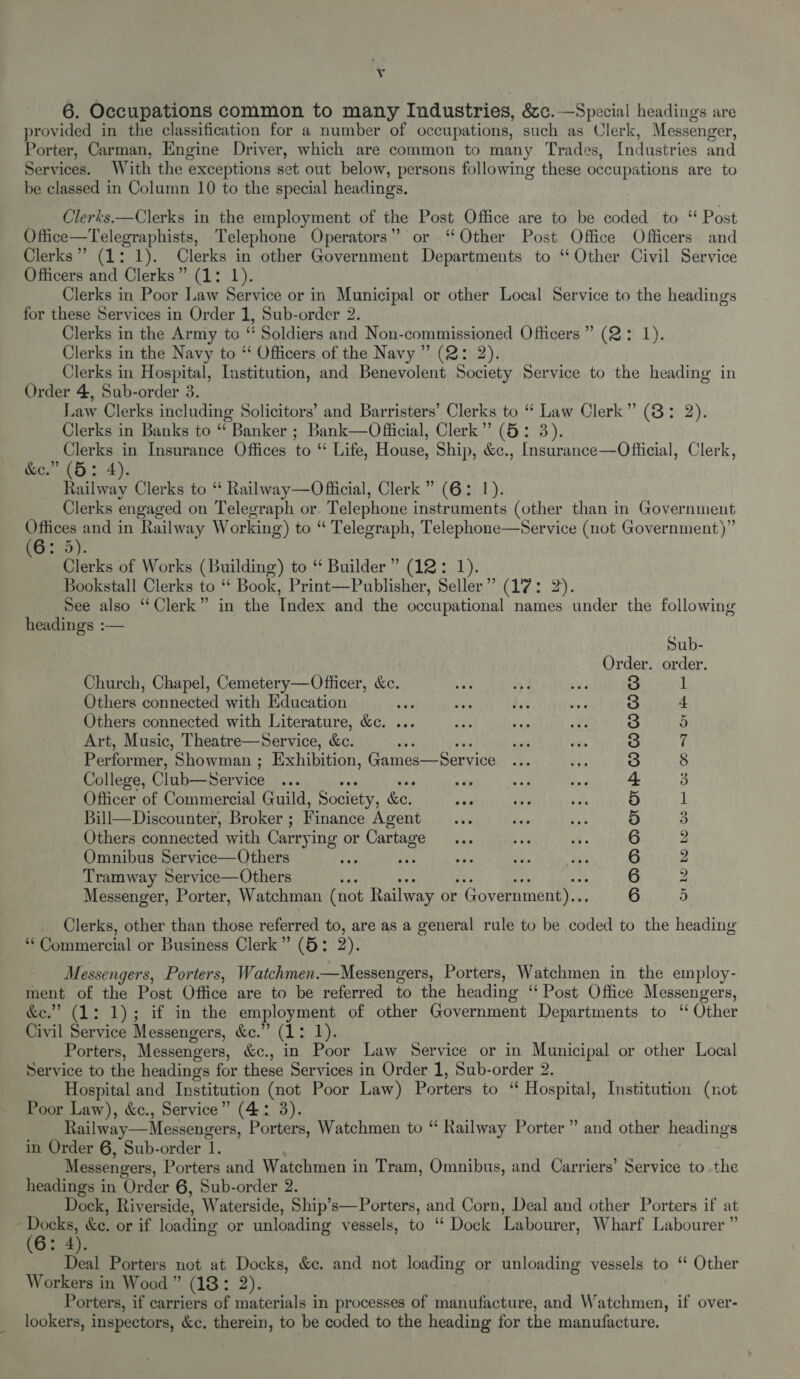 Vv 6. Occupations common to many Industries, &amp;c.—Special headings are provided in the classification for a number of occupations, such as Clerk, Messenger, Porter, Carman, Engine Driver, which are common to many Trades, Industries and Services. With the exceptions set out below, persons following these occupations are to be classed in Column 10 to the special headings. Clerks.—Clerks in the employment of the Post Office are to be coded to “ Post Office—Telegraphists, Telephone Operators” or “Other Post Office Officers and Clerks”? (1: 1). Clerks in other Government Departments to ‘‘ Other Civil Service Officers and Clerks” (1: 1). Clerks in Poor Law Service or in Municipal or other Local Service to the headings for these Services in Order 1, Sub-order 2. Clerks in the Army to “ Soldiers and Non-commissioned Officers ” (2: 1). Clerks in the Navy to ‘ Officers of the Navy ” (2: 2). Clerks in Hospital, Iustitution, and Benevolent Society Service to the heading in Order 4, Sub-order 3 Law Clerks including Solicitors’ and Barristers’ Clerks to “ Law Clerk” (8: 2). Clerks in Banks to “ Banker ; Bank—Official, Clerk” (5: 3). Clerks in Insurance Offices to “ Life, House, Ship, &amp;c., Insurance—Ofificial, Clerk, &amp;c.” (6: 4). Reilwray Clerks to ‘ Railway—Official, Clerk” (6: Clerks engaged on Telegraph or. Telephone i eee (other than in Gover nent “ae and in Railway Working) to “ Telegraph, Telephone—Service (not Government)” aby. Clerks of Works (Building) to “ Builder” (12: 1). Bookstall Clerks to ‘ Book, Print—Publisher, Seller” (17: 2 See also “Clerk” in the Index and the occupational names under the following headings :— Sub- Order. order. Church, Chapel, Cemetery—Officer, &amp;c. Others connected with Education Others connected with Literature, &amp;e. ... Art, Music, Theatre—Service, &amp;e. ss Performer, Showman ; Exhibition, Games—Service College, Club—Service Officer of Commercial Guild, Society, &amp;e. Discounter, Broker ; Finance Agent Others connected with Carryi ing or Sepia Omnibus Service—Others ne Tramway Service—Others : Messenger, Porter, Watchman (not Railway or - Government)...  Od) GD) O) GD Or Or CO CO CO CO CO Or bo bf bo OF RH Os CON Ore eR Clerks, other than those referred to, are as a general rule to be coded to the heading ‘Commercial or Business Clerk” (5: 2). Messengers, Porters, Watchmen.—Messengers, Porters, Watchmen in the employ- ment of the Post Office are to be referred to the heading ‘Post Office Messengers, &amp;e.”’ (1: 1); if in the employment of other Government Departments to “ Other Civil Service Messengers, &amp;c.” (1: 1). Porters, Messengers, &amp;c., in Poor Law Service or in Municipal or other Local Service to the headings for these Services in Order 1, Sub-order 2. Hospital and Institution (not Poor Law) Porters to “ Hospital, Institution (not Poor Law), &amp;c., Service” (4: 3). Railway— Messengers, Porters, Watchmen to “ Railway Porter ” and other headings in Order 6, Sub-order 1. Messengers, Porters and Watchmen in Tram, Omnibus, and Carriers’ Service to the headings in Order 6, Sub-order 2. Dock, Riverside, Waterside, Ship’s—Porters, and Corn, Deal and other Porters if at - Docks, &amp;e. or if loading or unloading vessels, to “ Dock Labourer, Wharf Labourer ” (6: 4) Deal Porters not at Docks, &amp;e. and not loading or unloading vessels to ‘‘ Other Workers in Wood” (18: 2). Porters, if carriers of materials in processes of manufacture, and Watchmen, if over- lookers, inspectors, &amp;c. therein, to be coded to the heading for the manufacture.
