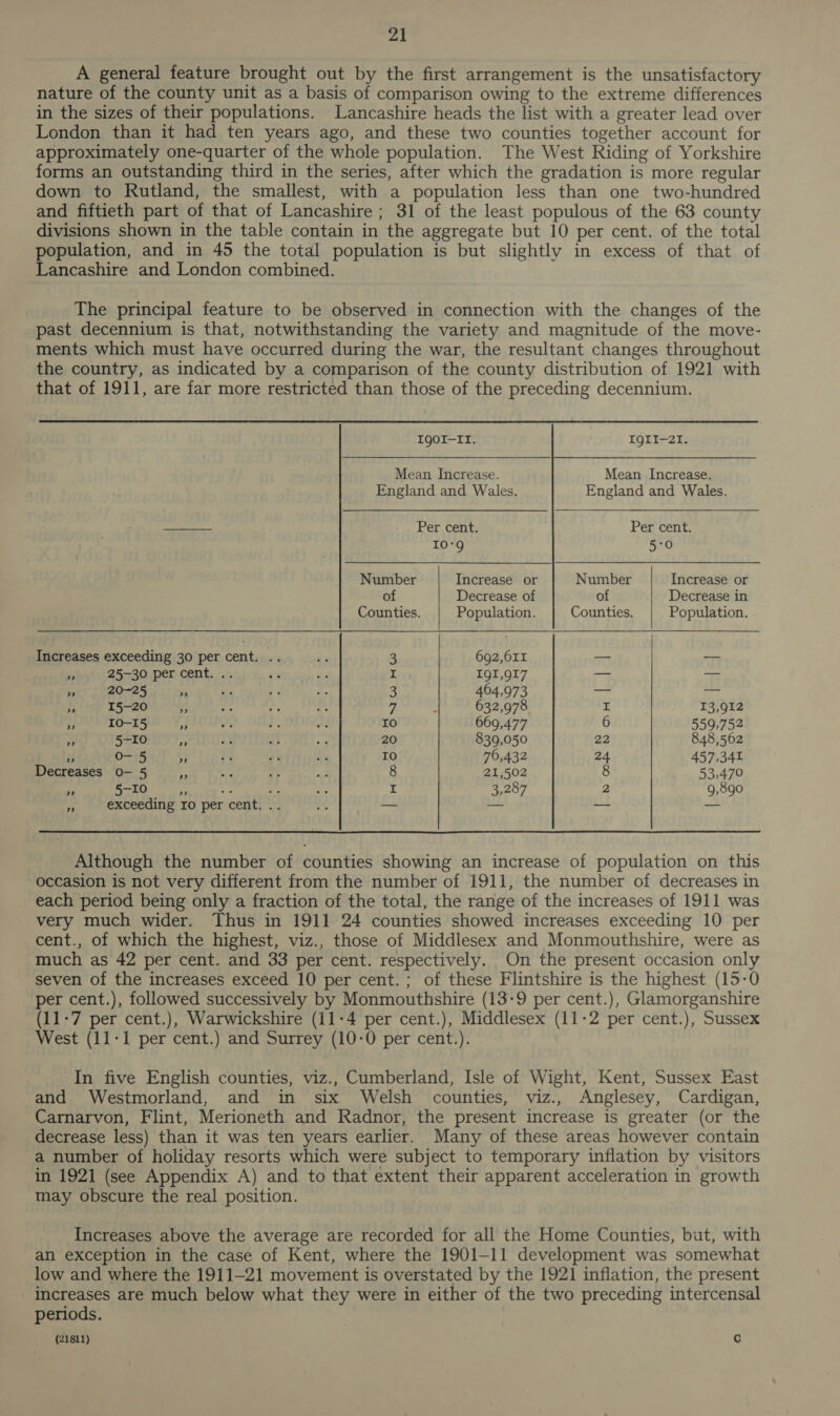 A general feature brought out by the first arrangement is the unsatisfactory nature of the county unit as a basis of comparison owing to the extreme differences in the sizes of their populations. Lancashire heads the list with a greater lead over London than it had ten years ago, and these two counties together account for approximately one-quarter of the whole population. The West Riding of Yorkshire forms an outstanding third in the series, after which the gradation is more regular down to Rutland, the smallest, with a population less than one two-hundred and fiftieth part of that of Lancashire ; 31 of the least populous of the 63 county divisions shown in the table contain in the aggregate but 10 per cent. of the total population, and in 45 the total population is but slightly in excess of that of Lancashire and London combined. The principal feature to be observed in connection with the changes of the past decennium is that, notwithstanding the variety and magnitude of the move- ments which must have occurred during the war, the resultant changes throughout the country, as indicated by a comparison of the county distribution of 1921 with that of 1911, are far more restricted than those of the preceding decennium.   IgoI-II. IgII-21. Mean Increase. Mean Increase. England and Wales. England and Wales. sare ee Per cent. Per cent. 10'9 5:0 Number Increase or Number | Increase or of Decrease of of Decrease in Counties. Population. Counties. | Population. Increases exceeding 30 per cent. .. 3 692,611 —~ — = 25-30 per cent. .. vk IQI,QI7 —_ — ” 20-25 ” #9 3 464,973 ae ee. ” 15-20 ” 7 632,978 I 13,912 ” To-I5 ” Io 669,477 6 559,752 is 5-10 * ii Ti Bt 20 839,050 22 848,562 FF O- 5 7 re y 4° be) 70,432 24 457,341 Decreases 0- 5 r fe ip iB, 8 21,502 8 53,470 ie 5-10 is I 3,287 2 9,890 exceeding ro per cent. .. Pa — ” Although the number of counties showing an increase of population on this occasion is not very different from the number of 1911, the number of decreases in each period being only a fraction of the total, the range of the increases of 1911 was very much wider. Thus in 1911 24 counties showed increases exceeding 10 per cent., of which the highest, viz., those of Middlesex and Monmouthshire, were as much as 42 per cent. and 33 per cent. respectively. On the present occasion only seven of the increases exceed 10 per cent.; of these Flintshire is the highest (15-0 per cent.), followed successively by Monmouthshire (13-9 per cent.), Glamorganshire (11-7 per cent.), Warwickshire (11-4 per cent.), Middlesex (11-2 per cent.), Sussex West (11-1 per cent.) and Surrey (10-0 per cent.). In five English counties, viz., Cumberland, Isle of Wight, Kent, Sussex East and Westmorland, and in six Welsh counties, viz., Anglesey, Cardigan, Carnarvon, Flint, Merioneth and Radnor, the present increase is greater (or the decrease less) than it was ten years earlier. Many of these areas however contain a number of holiday resorts which were subject to temporary inflation by visitors in 1921 (see Appendix A) and to that extent their apparent acceleration in growth may obscure the real position. Increases above the average are recorded for all the Home Counties, but, with an exception in the case of Kent, where the 1901-11 development was somewhat low and where the 1911-21 movement is overstated by the 1921 inflation, the present increases are much below what they were in either of the two preceding intercensal periods. (21811) Cc