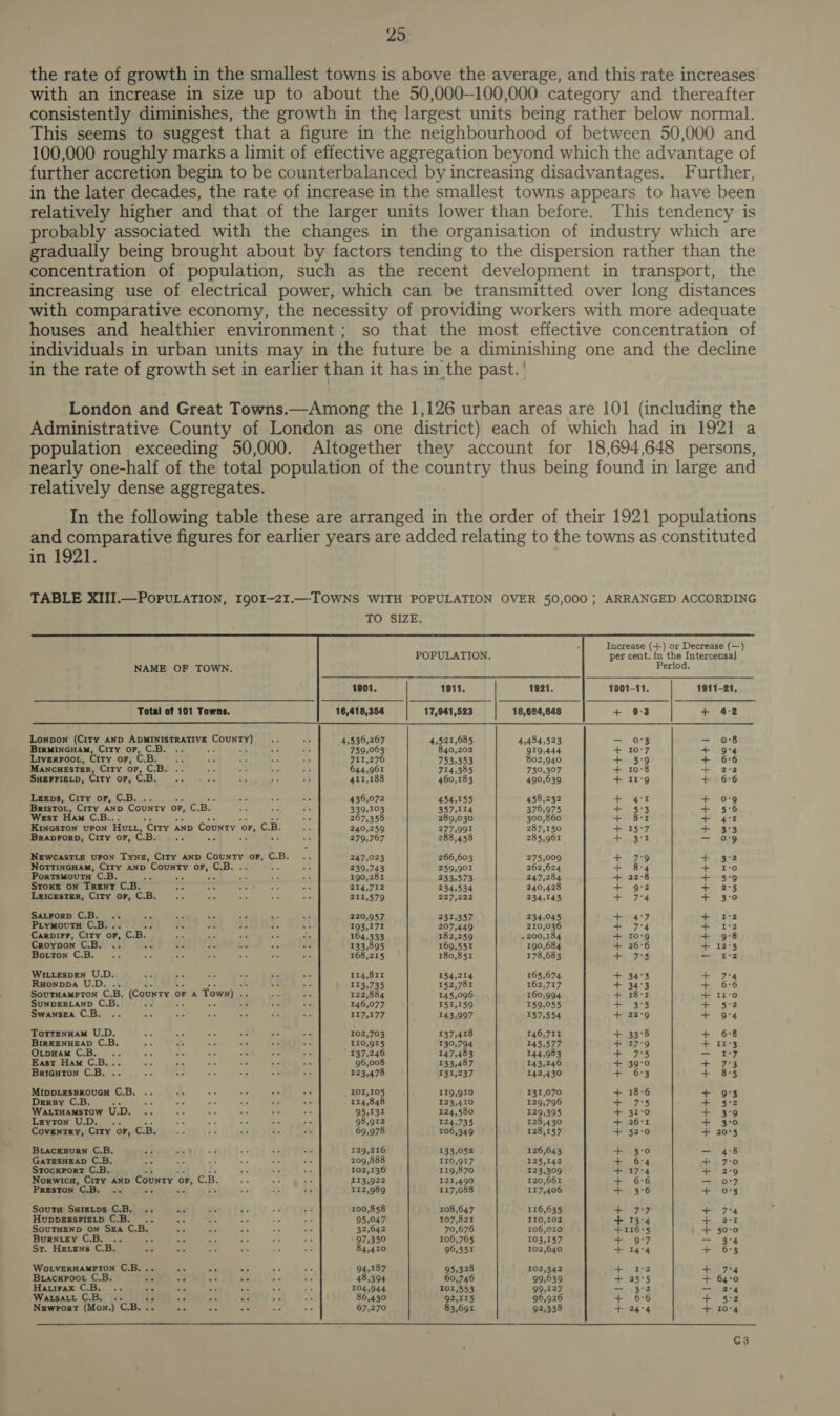 the rate of growth in the smallest towns is above the average, and this rate increases with an increase in size up to about the 50,000—100,000 category and thereafter consistently diminishes, the growth in the largest units being rather below normal. This seems to suggest that a figure in the neighbourhood of between 50,000 and 100,000 roughly marks a limit of effective aggregation beyond which the advantage of further accretion begin to be counterbalanced by increasing disadvantages. Further, in the later decades, the rate of increase in the smallest towns appears to have been relatively higher and that of the larger units lower than before. This tendency is probably associated with the changes in the organisation of industry which are gradually being brought about by factors tending to the dispersion rather than the concentration of population, such as the recent development in transport, the increasing use of electrical power, which can be transmitted over long distances with comparative economy, the necessity of providing workers with more adequate houses and healthier environment; so that the most effective concentration of individuals in urban units may in the future be a diminishing one and the decline in the rate of growth set in earlier than it has in the past. | London and Great Towns.—Among the 1,126 urban areas are 101 (including the Administrative County of London as one district) each of which had in 1921 a population exceeding 50,000. Altogether they account for 18,694,648 persons, nearly one-half of the total population of the country thus being found in large and relatively dense aggregates. In the following table these are arranged in the order of their 1921 populations and comparative figures for earlier years are added relating to the towns as constituted in 1921. TABLE XIII.—PoPuULATION, I90I-21.—TOWNS WITH POPULATION OVER 50,000 ; ARRANGED ACCORDING    TO SIZE. Increase (+) or Decrease (—) POPULATION. per cent, in the Intercensal NAME OF TOWN. Period. 1901 1911 1921. 1901-11. 1911-21, Total of 101 Towns. 16,418,354 17,941,523 18,694,648 + 0:3 + 42 - Lonpon (City AnD Seg ty da “bled heel? fe + 4,536,267 4,521,685 4,484,523 — o'793 — o8 BirMInGHAM, City oF, C.B. .. Ae oh 759,063” 840,202 919,444 + 10°7 + 94 Liverroot, City or, CB... ie Me ae oh 711,276 753,353 802,940 + 5°9 + 6°6 MANCHESTER, City or, CB? .: ste ae Ar 53 644,961 714,385 730,307 + 10°8 + 2:2 SHEFFIELD, City or, C.B. te ee ihe mie . 411,188 460,183 490,639 + I1'9 + 6°6 Legps, City or, C.B. .. a =e aes 436,072 454,155 458,232 + 4:1 + 09 BrisToL, Ciry AND CouNTY or, C. B. “a ize x 339,103 357,114 376,975 + §°3 + 45:6 West Ham C.B a 267,358 289,030 300,860 + 81 + 4°1 KINGSTON UPON “Hutt, ‘Crry AND County ‘or, CB. a 240,259 277,991 287,150 15°77 ts 33 Braprorp, City or, C.B. .e a f 5 at 279,767 288,458 285,961 + 3°21 — o9 NEWCASTLE UPON TyNnz, CITY AND Se Sa OF, . Bano 247,023 266,603 275,009 + 79 4+ 3:2 NorttinGHAM, CITY AND as oF, i | 239,743 259,901 262,624 + 84 + 0 PortsMouTH C.B. iy Ps a mm 190,281 233,573 247,284 + 22:8 + 3°9 Stoke on TRENT C.B. ae a re ae ae 214,712 234,534 240,428 + 9:2 + 2°5 Leicester, City or, C.B. nit me oe fr ae 211,579 227,222 234,143 + 74 + 3:0 Satrorp C.B. .. Ar os 5 = oe a 220,957 231,357 234,045 rie x + «m2 Prymouts C.B. wd ote 2 oF Lh 193,171 207,449 210,036 + 7°4 + 1°2 CarpirF, City oF, CB. ar As ar Ei: ae 164,333 182,259 . 200,184 + 10°9 4 97998 Croypon C.B. . 4 nie de ate ae a 133,895 169,551 190,684 + 26°6 + 12°5 Botton C.B. oe os ee oe a8 a <y 168,215 180,851 178,683 + 75 ere og Wiiiespen U.D. . os ae . .. a 114,811 154,214 165,674 + 34°3 + 774 Ruonppa U.D. .. ws ai 113,735 152,781 162,717 + 34°3 + 6°6 SouTHAMPTON C.B, (County ¢ OF A Tows) . od os 122,884 145,096 160,994 + x81 + 11:0 SUNDERLAND C.B, a . an 146,077 151,159 159,055 + 3°5 + $:2 Swansza C.B. .. Ace as os ae a a 117,177 ; 143,997 157,554 + 22°9 + 9% TottEenHAM U.D. ate ve P ds hs % 102,703 137,418 146,711 + 33°8 + 6:8 BIRKENHEAD C.B. oe as oe ee es ava 110,915 130,794 145,577 + 17°9 + 11 3 OLpHAmM C.B. oe oe oe .- oe .. oe 137,246 147,483 144,983 + 7°5 —- 17 East Ham C.B... cs ie ne “s ar tn 96,008 133,487 143,246 + 39°0 + 7°3 Bricuton C.B. .. ne a np Be a6 i 123,478 133,237 142,430 6g + 83 MIDDLESBROUGH C.B. .. sie <5 oe oe os IOI,I05 119,910 131,070 + 18:6 + 93 Dersy C.B. mC a me we we a 114,848 123,410 129,796 + 7°5 +. 5:2 WALtHAMstow U.D. .. ee ae aia ve te 95,131 124,580 129,395 + 31°0 + 3:9 Leyton U.D. ae oa ry 2 af 98,912 124,735 128,430 + 26'1 + 3:0 CovENTRY, City oF, CB. fa a 44 7 ote 69,978 106,349 128,157 + 52:0 + 20°5 Bracxsurn C.B. 23 25 -* ar <3 le 129,216 133,052 126,643 + 3:0 =i 42-8 GATESHEAD C.B. s an P.: we ate ee 109,888 I16,917 125,142 + 64 + 7:0 Stockport C,B, * tr ane 102,136 119,870 123,309 + 174 + 2:9 Norwicn, City AND County or, C.B. af bar ae 113,922 121,490 120,661 + 6:6 — oF Preston C.B. .. ey + $5 112,989 117,088 117,406 + 3:6 + 0-8 Soutu Suietps C.B. .. ae as as 4 e 100,858 108,647 116,635 + 77 + 7% HuppDERSFIELD C.B. aa Pe ae Ae 7% 95,047 107,821 110,102 + 313°4 4 2-7 SOUTHEND ON SEA C, B. A sts at ihis Sie 32,642 70,676 106,010 +116°5 + 50°0 Burney C.B. .. egret bie ace es Af ae - 97,350 106,765 103,157 + 9°7 Ee St. Heens C.B. “is ° SF ae ae me 84,410 96,551 102,640 + 14°4 + 653 WOLVERHAMPTON C.B. .. oe oe oe ate as 94,187 95,328 102,342 + 432 + 7°4 Briacxpoor C.B. a ae a. os ar be 48,394 60,746 99,639 + 25°5 + 64°0 Hauirax C.B. .. oe ie te ie ia Fi 104,944 101,553 99,127 — 3:2 — 24 Watsatt C.B. . we ¥ a3 i’ m 86,430 92,115 96,926 + 6:6 + §:2 Newport (Mon.) C.B. a, ae aa Pi es 67,270 83,691 92,358 + 24°4 + 10°4 Qa ao)