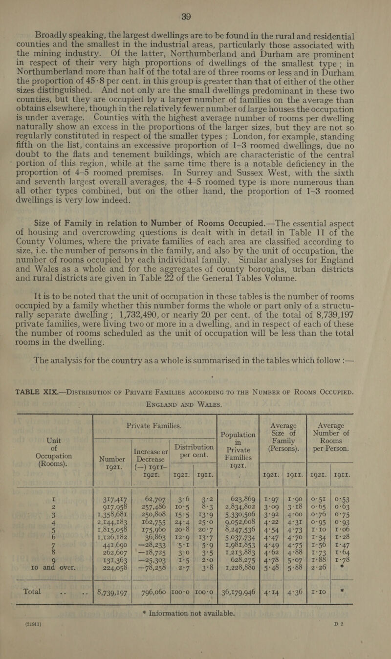 Broadly speaking, the largest dwellings are to be found in the rural and residential counties and the smallest in the industrial areas, particularly those associated with the mining industry. Of the latter, Northumberland and Durham are prominent in respect of their very high proportions of dwellings of the smallest type ; in Northumberland more than half of the total are of three rooms or less and in Durham the proportion of 45-8 per cent. in this group is greater than that of either of the other sizes distinguished. And not only are the small dwellings predominant in these two counties, but they are occupied by a larger number of families on the average than obtains elsewhere, though in the relatively fewer number of large houses the occupation is under average. Counties with the highest average number of rooms per dwelling naturally show an excess in the proportions of the larger sizes, but they are not so regularly constituted in respect of the smaller types ; London, for example, standing fifth on the list, contains an excessive proportion of 1-3 roomed dwellings, due no doubt to the flats and tenement buildings, which are characteristic of the central ‘ portion of this region, while at the same time there is a notable deficiency in the proportion of 4-5 roomed premises. In Surrey and Sussex West, with the sixth and seventh largest overall averages, the 4-5 roomed type is more numerous than all other types combined, but on the other hand, the proportion of 1-3 roomed dwellings is very low indeed. Size of Family in relation to Number of Rooms Occupied.—The essential aspect of housing and overcrowding questions is dealt with in detail in Table 11 of the County Volumes, where the private families of each area are classified according to size, 1.e. the number of persons in the family, and also by the unit of occupation, the number of rooms occupied by each individual family. Similar analyses for England and Wales as a whole and for the aggregates of county boroughs, urban districts and rural districts are given in Table 22 of the General Tables Volume. | It is to be noted that the unit of occupation 1n these tables is the number of rooms occupied by a family whether this number forms the whole or part only of a structu- rally separate dwelling ; 1,732,490, or nearly 20 per cent. of the total of 8,739,197 private families, were living two or more in a dwelling, and in respect of each of these the number of rooms scheduled as the unit of occupation will be less than the total rooms in the dwelling. The analysis for the country as a whole is summarised in the tables which follow :— TABLE XIX.—DIsTRIBUTION OF PRIVATE FAMILIES ACCORDING TO THE NUMBER OF Rooms OCCUPIED. ENGLAND AND WALES.    Private Families. Average Average Population Size of Number of Unit Li i 9 in Family Rooms of — Terenas oy Se vie Private (Persons). | per Person. Occupation Number | Decrease P Families (Rooms). tg21. | (—) r9rr- 1g2I. Ig2I. | 1g2I. | IgrtI. Ig2I. | 1gII. | 1921. | grr. I 317,417 62,707 | 3°6]| 3:2 623,869 | 1:97 | I-90 | 0°51 | 0°53 2 917,958 257,486 | 10°5 | 8-3] 2,834,802 | 3-09 | 3°18 | 0°65 | 0°63 3 1,358,681 | 250,808 | 15°5 | 13°9 | 5,330,506 | 3°92 | 4:00 | 0°76 | 0°75 4 2,144,183 162,755 | 24°4 | 25°0 | 9,052,608 | 4°22 | 4°3I | 0°95 | 0°93 5 1,815,058 175,960 | 20°8 | 20:7 | 8,247,536 | 4°54 | 4°73 | I-Io | 1:06 6 1,126,182 36,863 | 12°9 | 13°7 | 5,037,734 | 4°47 | 4°70 | 1°34 | 1°28 7 441,690 | —28,233 | ‘5°I |} 5°9] 1,983,853 | 4°49 | 4°75 | 1°50 | 1-47 8 262,607 | —18,725 | 3:0| 3:5] 1,213,883 | 4°62 | 4°88 | 1-73 | 1°64 9 131,363 | —25,303 | 1°5 | 2:0 628,275 | 4°78 | 5:07 | 1°88 | 1-78 1o and over. 224,058 | —78,258 | 2:7 | 3:8] 1,228,880 | 5-48 | 5:88 | 2:26 ¥ Total ae .. | 8,739,197 | 796,060 |100-0 |100-0 | 36,179,946 | 4-14 | 4°36 | I-IO bs  * Information not available.