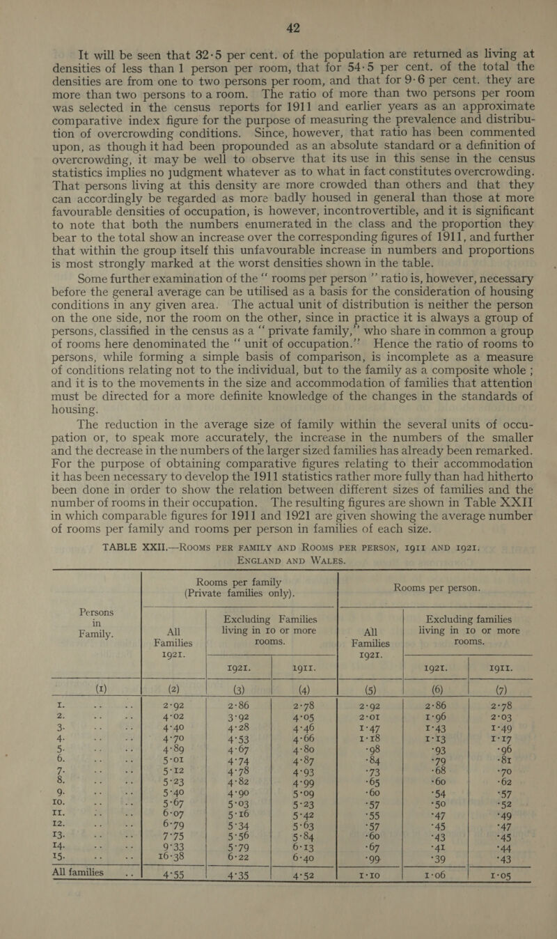 It will be seen that 32-5 per cent. of the population are returned as living at densities of less than 1 person per room, that for 54:5 per cent. of the total the densities are from one to two persons per room, and that for 9-6 per cent. they are more than two persons toaroom. The ratio of more than two persons per room was selected in the census reports for 1911 and earlier years as an approximate comparative index figure for the purpose of measuring the prevalence and distribu- tion of overcrowding conditions. Since, however, that ratio has been commented upon, as though it had been propounded as an absolute standard or a definition of overcrowding, it may be well to observe that its use in this sense in the census statistics implies no judgment whatever as to what in fact constitutes overcrowding. That persons living at this density are more crowded than others and that they can accordingly be tegarded as more badly housed in general than those at more favourable densities of occupation, is however, incontrovertible, and it is significant to note that both the numbers enumerated in the class and the proportion they bear to the total show an increase over the corresponding figures of 1911, and further that within the group itself this unfavourable increase in numbers and proportions is most strongly marked at the worst densities shown in the table. Some further examination of the “‘ rooms per person ”’ ratio is, however, necessary before the general average can be utilised as a basis for the consideration of housing conditions in any given area. The actual unit of distribution is neither the person on the one side, nor the room on the other, since in practice it is always a group of persons, classified in the census as a “ private family,’’ who share in common a group of rooms here denominated the “ unit of occupation.” Hence the ratio of rooms to persons, while forming a simple basis of comparison, is incomplete as a measure of conditions relating not to the individual, but to the family as a composite whole ; and it is to the movements in the size and accommodation of families that attention must be directed for a more definite knowledge of the changes in the standards of housing. The reduction in the average size of family within the several units of occu- pation or, to speak more accurately, the increase in the numbers of the smaller and the decrease in the numbers of the larger sized families has already been remarked. For the purpose of obtaining comparative figures relating to their accommodation it has been necessary to develop the 1911 statistics rather more fully than had hitherto been done in order to show the relation between different sizes of families and the number of rooms in their occupation. The resulting figures are shown in Table XXII in which comparable figures for 1911 and 1921 are given showing the average number of rooms per family and rooms per person in families of each size. TABLE XXII.—ROOMS PER FAMILY AND ROOMS PER PERSON, IQII AND Ig2I. ENGLAND AND WALES. Rooms per family (Private families only). Rooms per person.    Sie: Excluding Families Excluding families Family. All living in IO or more T <A living in IO or more Families rooms. Families rooms. 1g2I. ae 1g2t. ————. Ig2l. 1QII. 192I. IgIlI. (1) (2) (3) (4) (5) (6) (7) I 2°92 2°86 eb 2°92 2°86 2°78 2 4°02 3°92 4°05 2°O1 1°96 2°03 a 4°40 4°28 4°46 1°47 1°43 I-49 4 4°70 4°53 4°66 1°18 I-13 I-17 5 4°89 4°67 4°80 98 93 96 6 5°01 4°74 4°87 84 79 81 7 5°12 4°78 4°93 73 8 70 8 5°23 4°82 4°99 65 60 62 9 5°40 4°90 5°09 60 54 57 + 5°67 5°03 5°23 57 50 52 Ir 6-07 5°16 5°42 ay) 47 49 12 6°79 5°34 5°63 57 45 47 t3 75 5°56 5°84 60 43 45 14. -: 9°33 5°79 6°13 67 41 44 15. : 16-38 6:22 6-40 99 39 43 a | ” - | Ss All families .5 4°55 4°35 4°52 I-ro 1-06 I°05