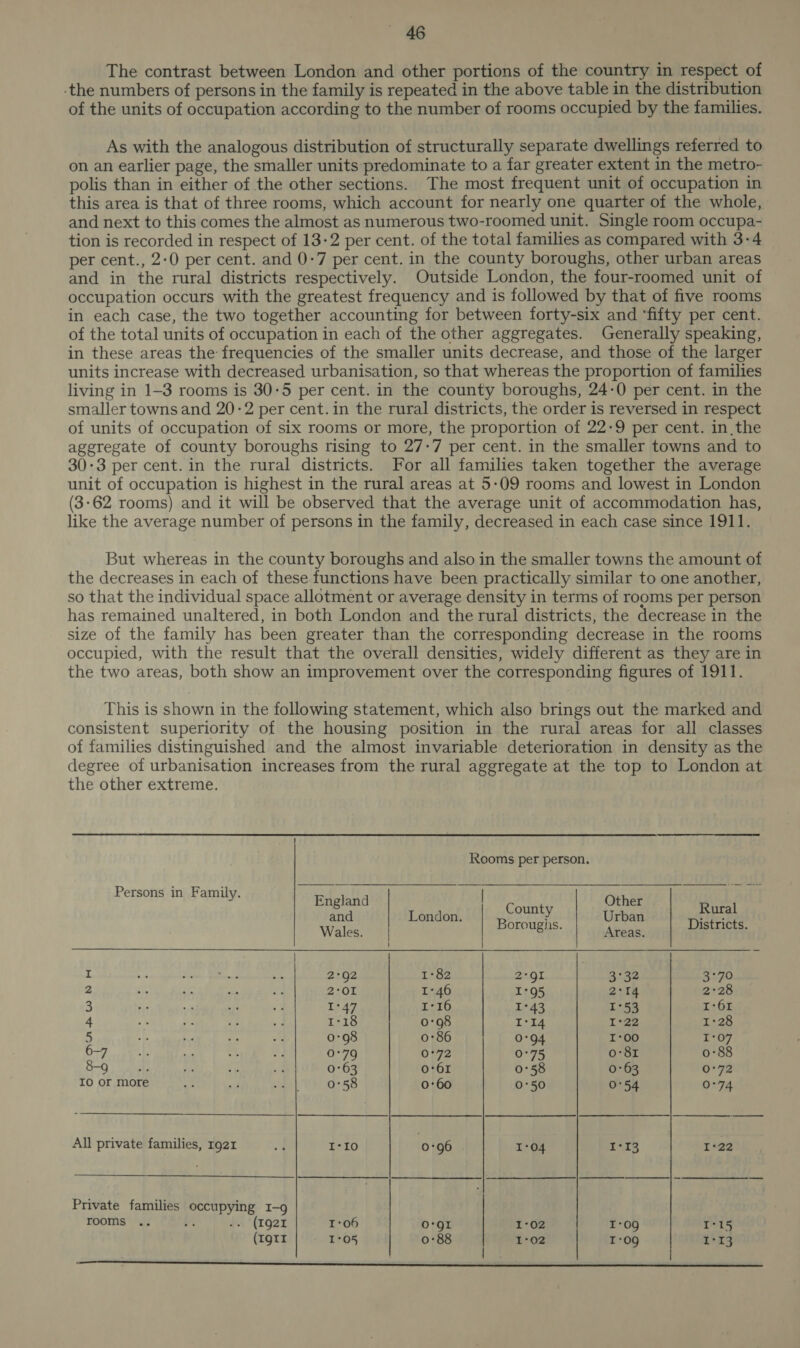 The contrast between London and other portions of the country in respect of -the numbers of persons in the family is repeated in the above table in the distribution of the units of occupation according to the number of rooms occupied by the families. As with the analogous distribution of structurally separate dwellings referred to on an earlier page, the smaller units predominate to a far greater extent in the metro- polis than in either of the other sections. The most frequent unit of occupation in this area is that of three rooms, which account for nearly one quarter of the whole, and next to this comes the almost as numerous two-roomed unit. Single room occupa- tion is recorded in respect of 13-2 per cent. of the total families as compared with 3-4 per cent., 2-0 per cent. and 0-7 per cent. in the county boroughs, other urban areas and in the rural districts respectively. Outside London, the four-roomed unit of occupation occurs with the greatest frequency and is followed by that of five rooms in each case, the two together accounting for between forty-six and ‘fifty per cent. of the total units of occupation in each of the other aggregates. Generally speaking, in these areas the frequencies of the smaller units decrease, and those of the larger units increase with decreased urbanisation, so that whereas the proportion of families living in 1-3 rooms is 30:5 per cent. in the county boroughs, 24-0 per cent. in the smaller towns and 20-2 per cent. in the rural districts, the order is reversed in respect of units of occupation of six rooms or more, the proportion of 22-9 per cent. in the aggregate of county boroughs rising to 27-7 per cent. in the smaller towns and to 30:3 per cent. in the rural districts. For all families taken together the average unit of occupation is highest in the rural areas at 5-09 rooms and lowest in London (3-62 rooms) and it will be observed that the average unit of accommodation has, like the average number of persons in the family, decreased in each case since 1911. But whereas in the county boroughs and also in the smaller towns the amount of the decreases in each of these functions have been practically similar to one another, so that the individual space allotment or average density in terms of rooms per person has remained unaltered, in both London and the rural districts, the decrease in the size of the family has been greater than the corresponding decrease in the rooms occupied, with the result that the overall densities, widely different as they are in the two areas, both show an improvement over the corresponding figures of 1911. This is shown in the following statement, which also brings out the marked and consistent superiority of the housing position in the rural areas for all classes of families distinguished and the almost invariable deterioration in density as the degree of urbanisation increases from the rural aggregate at the top to London at the other extreme. Rooms per person.        Persons in Family. England | an Other Rural and London. Borou i S ysis Districts Wales. | Sd Areas. : I 2°92 1°82 VT OW 3°32 3°70 2 2201 1°46 1°95 2°14 2°28 3 Th 47, 1°16 1°43 1°53 163 4 I*26 0:98 Tris I*22 1:28 0-98 0:86 0°94 I‘00 1°07 6-7 0*79 Or72 OFS o:81 0°88 a SpE 0°63 0:61 0°58 0:63 0°72 IO or more 0°58 0:60 0°50 0°54 0°74 All private families, 1921 “4 I-Lo 0-96 I*04 1°13 I°22 Private families occupying 1-9 rooms .. b .. (1921 1‘06 ORT ep 1-02 I-09 I-15 (1g1r 1°05 0:88 1°02 I‘09 1°13