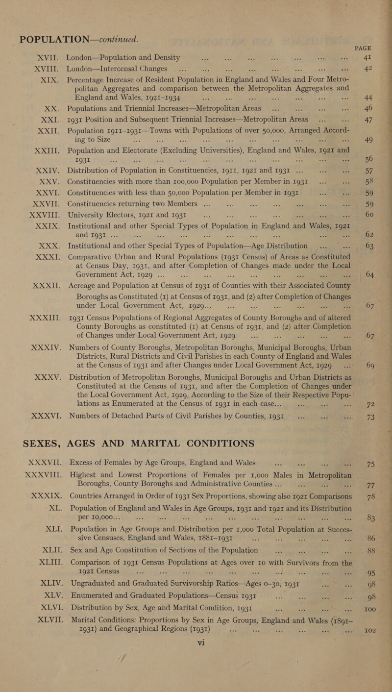 SEXES, London—Population and Density London—Intercensal Changes politan Aggregates and comparison between the Metropolitan Aggregates and England and Wales, 1921-1934 ie Populations and Triennial Liicioaseeeon nee Areas 4 1931 Position and Subsequent Triennial Increases—Metropolitan Areas Population IglI-1931—-Towns with ee ee of over 50,000, ae aed ing to Size : Population and Electorate (Excluding Tete Brand. a Wales, m5 i 1931 iS ee ee ne sie Distribution of Popainionn in Constituencies, IgII, 1921 bid 1931 Constituencies with more than 100,000 Population per Member in 1931 Constituencies with less than 50,000 Population per Member in 1931 Constituencies returning two Members . University Electors, 1921 and 1931 Institutional and other Pele TYRES of Population in 1 England ie Wales, 1921 and 1931 ... A sy Institutional and other Special Toes of bamilaroe ee Distribution Comparative Urban and Rural Populations (1931 Census) of Areas as Constituted at Census Day, 1931, and after Completion of Changes made under the Local Government Act, 1929 .. Acreage and Population at Census of 1931 of Counties with their FO Coane Boroughs as Constituted (1) at Census of 1931, and (2) after bee of ee under Local Government Act, 1929.. 5a Ss - 1931 Census Populations of Regional iano of County Borie and of alterell County Boroughs as constituted (1) at Census of 1931, and (2) after cat ee of Changes under Local Government Act, 1929 Numbers of County Boroughs, Metropolitan Boroughs, Municipal BSA Urban Districts, Rural Districts and Civil Parishes in each County of England and Wales at the Census of 1931 and after Changes under Local Government Act, 1929 Distribution of Metropolitan Boroughs, Municipal Boroughs and Urban Districts as Constituted at the Census of 1931, and after the Completion of Changes under the Local Government Act, 1929, According to the Size of their Ree Sas lations as Enumerated at the Census of 1931 in each case.. : : Numbers of Detached Parts of Civil Parishes by Counties, 1931 AGES AND MARITAL CONDITIONS Excess of Females by Age Groups, England and Wales Highest and Lowest Proportions of Females per 1,000 Males in Metropolitan Boroughs, County Boroughs and Administrative Counties ... Countries Arranged in Order of 1931 Sex Proportions, showing also 1921 Comparisons Population of ee and Wales in ee St iast 1931 and 1921 and its Distribution per I0,000.. : Population in De cine and Distribution per 1,000 Total ‘pane at Succes- sive Censuses, England and Wales, 1881-1931 Sex and Age Constitution of Sections of the Population Comparison of 1931 Census pepadaet at or over 10 with Survivors from the 1921 Census Ungraduated and Graduated Suen stb 0-30, 1931 Enumerated and Graduated Populations—Census 1931 Distribution by Sex, Age and Marital Condition, 1931 Marital Conditions: Proportions by Sex in Age Gu sty and Wales 5 (ior 1931) and Geographical Regions (1931) vi PAGE 41 42 44 46 47 49 56 57 58 59 59 60 62 63 64 67 69 72 73 75 77 78 83 86 88 95 98 102 se a ee SS == a