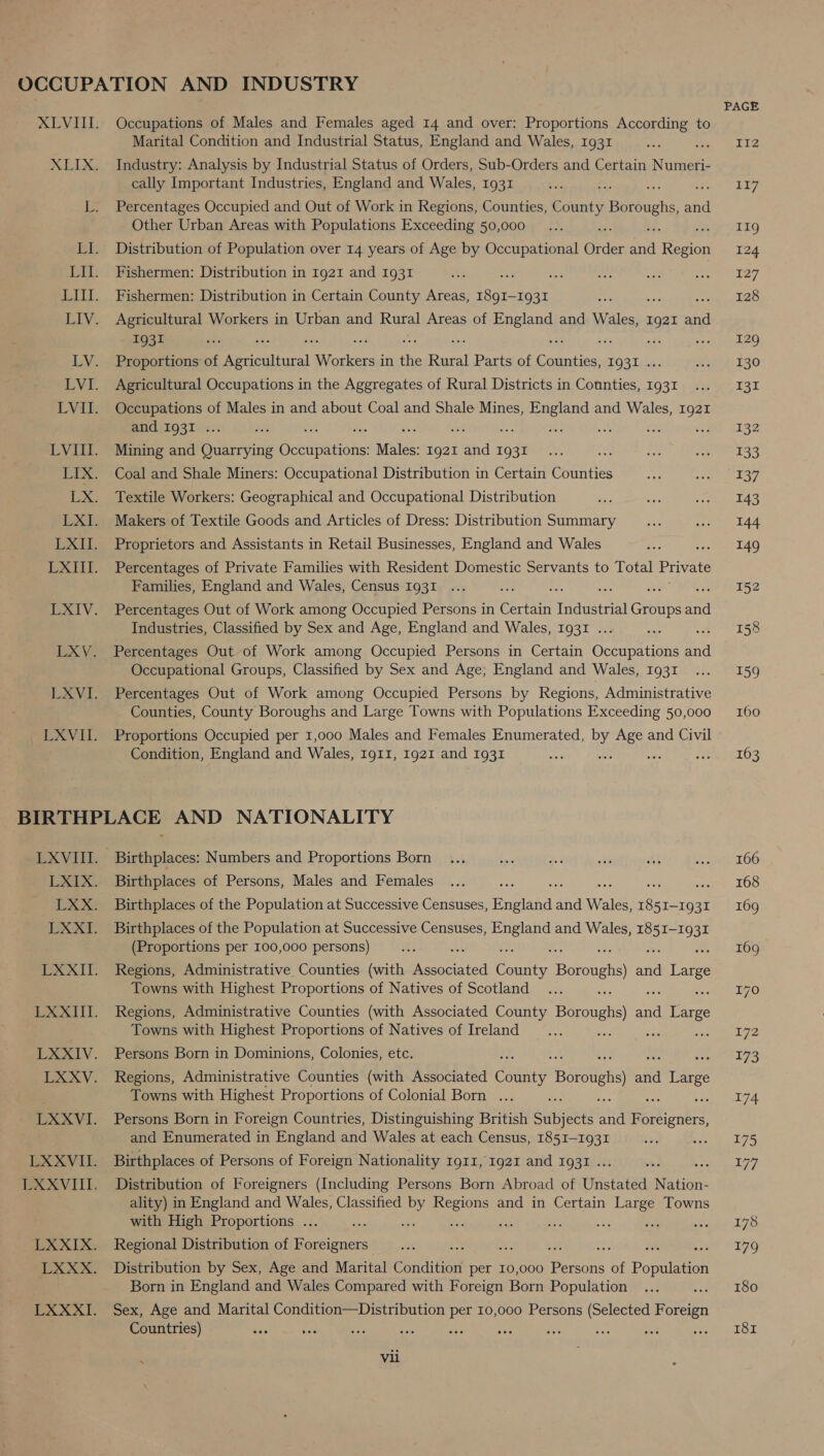 Occupations of Males and Females aged 14 and over: Proportions According to Marital Condition and Industrial Status, England and Wales, 1931 Industry: Analysis by Industrial Status of Orders, Sub-Orders and Certain Nona cally Important Industries, England and Wales, 1931 Percentages Occupied and Out of Work in Regions, Counties, County Boroughs a Other Urban Areas with Populations Exceeding 50,000 Distribution of Population over 14 years of Age by Occupational Order ane Reon Fishermen: Distribution in Ig2I and 1931 Fishermen: Distribution in Certain County Areas, I8gI—1931 Agricultural Workers in Urban and Rural Areas of ane and Wales, 1921 bis 1931 Proportions of Be setiural Workers i in the Rural Parts of atti TORTIE: Agricultural Occupations in the Aggregates of Rural Districts in Counties, 1931 Occupations of Males in and about Coal and Shale Mines, ta and Wales, 1921 BRCdsIOSTip:.: : it = og Mining and Quarrying Occupations: Males: Ig2I and 1931 Coal and Shale Miners: Occupational Distribution in Certain Counties Textile Workers: Geographical and Occupational Distribution Makers of Textile Goods and Articles of Dress: Distribution Summary Proprietors and Assistants in Retail Businesses, England and Wales pee Percentages of Private Families with Resident Domestic Servants to Total Private Families, England and Wales, Census 1931 ws Percentages Out of Work among Occupied Persons in Certain riaeeiat Groups and Industries, Classified by Sex and Age, England and Wales, 1931 ... Percentages Out of Work among Occupied Persons in Certain Occupations and Occupational Groups, Classified by Sex and Age; England and Wales, 1931 Percentages Out of Work among Occupied Persons by Regions, Administrative Counties, County Boroughs and Large Towns with Populations Exceeding 50,000 Proportions Occupied per 1,000 Males and Females Enumerated, by Age and Civil Condition, England and Wales, IgII, 1921 and 1931 Birthplaces of Persons, Males and Females cae Birthplaces of the Population at Successive Censuses, Bend ad Wales, ree —1931 Birthplaces of the Population at Successive Censuses, Hag ts and Wales, 4 1931 (Proportions per 100,000 persons) sich Regions, Administrative Counties (with Associated tone, Beene a (ie Towns with Highest Proportions of Natives of Scotland Regions, Administrative Counties (with Associated County Boroughs) aa Large Towns with Highest Proportions of Natives of Ireland Persons Born in Dominions, Colonies, etc. Regions, Administrative Counties (with Associated Coty Boroughs ait Large Towns with Highest Proportions of Colonial Born ... Persons Born in Foreign Countries, Distinguishing British suigeets and Foreigners, and Enumerated in England and Wales at each Census, 1851-1931 Birthplaces of Persons of Foreign Nationality Ig1I, I92I and 1931 ... Distribution of Foreigners (Including Persons Born Abroad of Unstated Nation- ality) in England and Wales, Classified a aes and in Certain ae Towns with High Proportions ... ‘ ; Regional Distribution of seta Distribution by Sex, Age and Marital Condition per 10,000 ee of Population Born in England and Wales Compared with Foreign Born Population Sex, Age and Marital Condition—Distribution per 10,000 Persons (Selected Foreign Countries) Vii 112 117 119g 124 127 128 129 130 ret 132 133 137 143 144 149 152 159 160 163 166 168 169 169 172 173 174 175 177 178 179 180 181