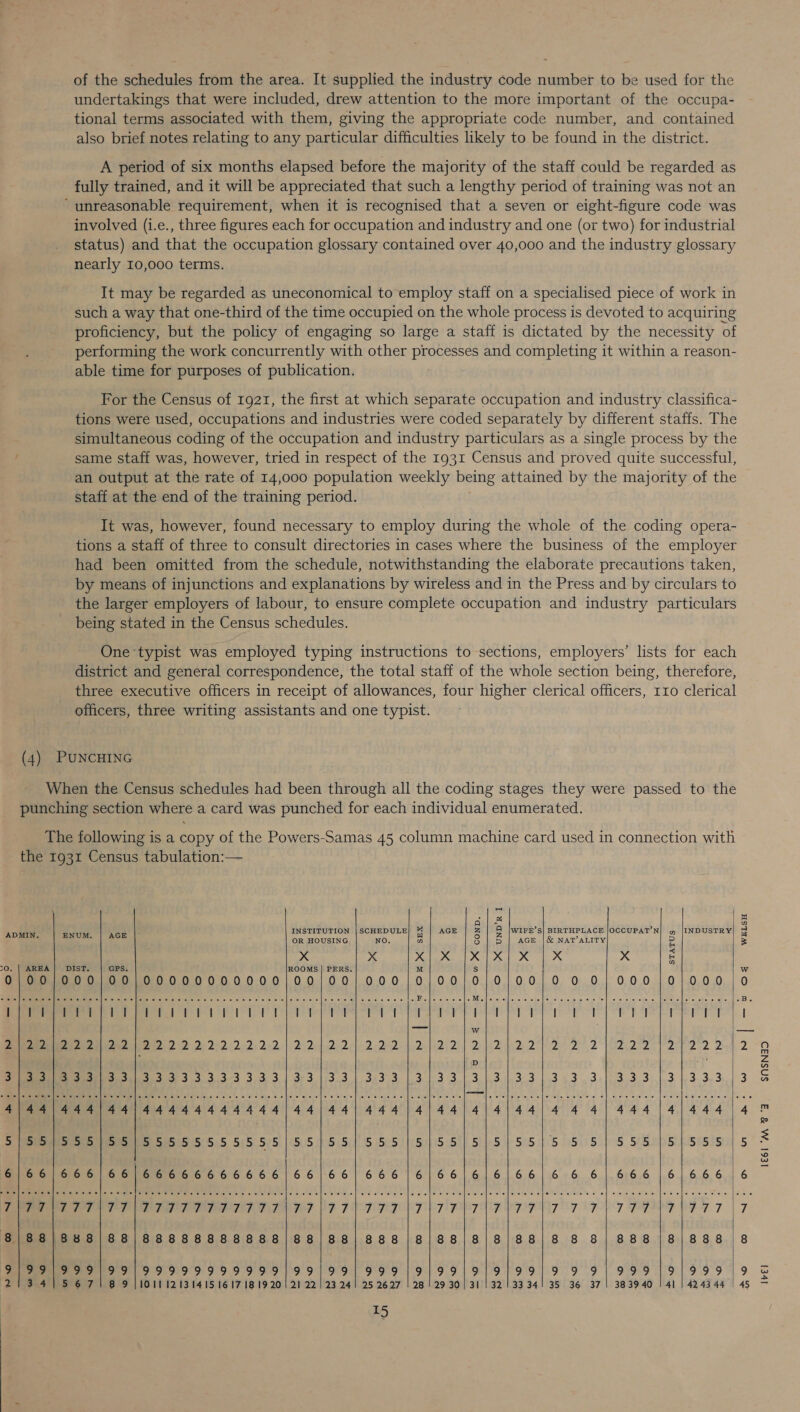 of the schedules from the area. It supplied the industry code number to be used for the undertakings that were included, drew attention to the more important of the occupa- tional terms associated with them, giving the appropriate code number, and contained also brief notes relating to any particular difficulties likely to be found in the district. A period of six months elapsed before the majority of the staff could be regarded as fully trained, and it will be appreciated that such a lengthy period of training was not an ‘unreasonable requirement, when it is recognised that a seven or eight-figure code was involved (i.e., three figures each for occupation and industry and one (or two) for industrial status) and that the occupation glossary contained over 40,000 and the industry glossary nearly 10,000 terms. It may be regarded as uneconomical to employ staff on a specialised piece of work in such a way that one-third of the time occupied on the whole process is devoted to acquiring proficiency, but the policy of engaging so large a staff is dictated by the necessity of performing the work concurrently with other processes and completing it within a reason- able time for purposes of publication. For the Census of 1921, the first at which separate occupation and industry classifica- tions were used, occupations and industries were coded separately by different staffs. The simultaneous coding of the occupation and industry particulars as a single process by the same staff was, however, tried in respect of the 1931 Census and proved quite successful, an output at the rate of 14,000 population weekly being attained by the majority of the staff at the end of the training period. It was, however, found necessary to employ during the whole of the coding opera- tions a staff of three to consult directories in cases where the business of the employer had been omitted from the schedule, notwithstanding the elaborate precautions taken, by means of injunctions and explanations by wireless and in the Press and by circulars to the larger employers of labour, to ensure complete occupation and industry particulars being stated in the Census schedules. One ‘typist was employed typing instructions to sections, employers’ lists for each district and general correspondence, the total staff of the whole section being, therefore, three executive officers in receipt of allowances, four higher clerical officers, 110 clerical officers, three writing assistants and one typist. ADMIN, ceeleeeee a ee                     EPP EFAGLD ITO ALS eg Ps DO Ole SP POA SF | OO FoF 8 | Os OT 9 o> 8 9 | 101112131415 16171819201 21 22 | 23 24! 25 2627 | 28! 29 30] 31 13213334! 35 36 371 383940 ! 41 | 424344 15 WELSH og . 4 ENUM. AGE eee ci eat fs AGE 5 E ee RO B+ OCCUPAT’N 3 INDUSTRY x x X| X |X|X]}| xX |X x é DIST. GPS. ROOMS | PERS. M Ss 000/00}00000000000|00/00|000/0/00/0})0/00])0 0 0/000 }|0);000 Stee mele wee ele we eee reer eee erence eee eleeserl(ereeel wseveve ~F.j.e--e]-Ma}e eee tee ee ee os) 958 oe 5 seen ee Eg IT a Ek ls 2S a a lt | Ty WwW emma?) 2 92 De 252.622) 20D | (De Def Dp Del Dede h Qo leDi Qi) DD WAI yg BW’ 2 OF WIV ahg2 2 D Sees einai 3233-3 368 3.) 83 13.3 | 3430913. )3 3.13. 13103.3 1.343, 3.13.3.3),)3 3.3,3 444144|44444444444/44,/44/444)4/44/4/4|44/4 4 4/444 |4/444 Bp eememee e505 50515 515-575 S05 51511 5 SSS p55 Sy 5-55 55 55.) 5 SSL SSIS 666/66/66666666666/66)/66|666/6/66/6/6/66|/6 6 6| 666 |6\666 Ret ee tenure grantee ver Pisa Fee 2 FLIP QUST TPB Te PPT 7 PRT PPT OF 7 7 888/88|/88888888888/88|/88/888|8/88|8/8|/88/8 8 8| 888 /8\888 SNSNAD 1€61 “AA 8 “4 ir€]