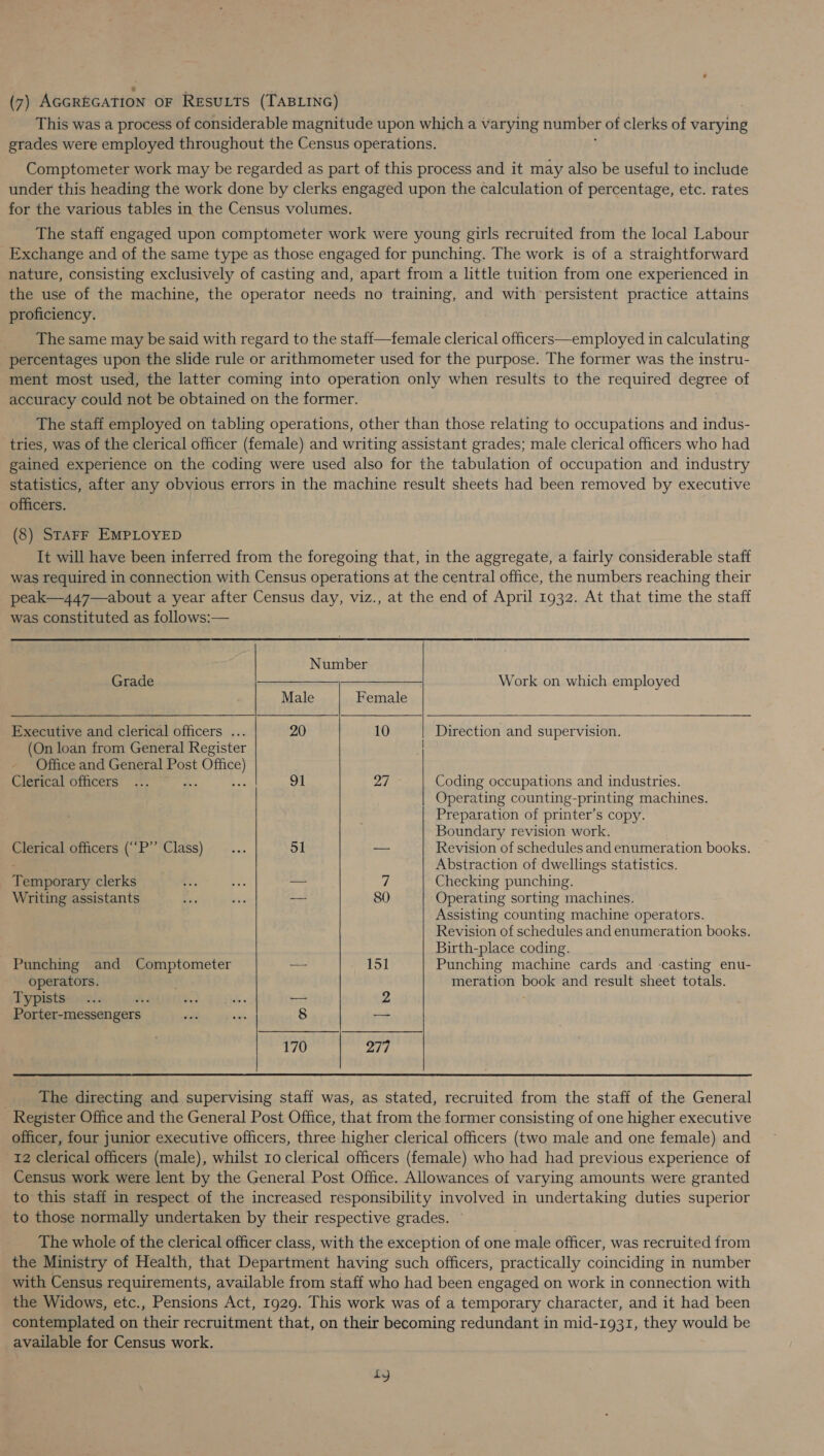 This was a process of considerable magnitude upon which a varying number of clerks of varying grades were employed throughout the Census operations. Comptometer work may be regarded as part of this process and it may also be useful to include under this heading the work done by clerks engaged upon the calculation of percentage, etc. rates for the various tables in the Census volumes. The staff engaged upon comptometer work were young girls recruited from the local Labour Exchange and of the same type as those engaged for punching. The work is of a straightforward nature, consisting exclusively of casting and, apart from a little tuition from one experienced in the use of the machine, the operator needs no training, and with’ persistent practice attains proficiency. The same may be said with regard to the staff—female clerical officers—employed in calculating percentages upon the slide rule or arithmometer used for the purpose. The former was the instru- ment most used, the latter coming into operation only when results to the required degree of accuracy could not be obtained on the former. The staff employed on tabling operations, other than those relating to occupations and indus- tries, was of the clerical officer (female) and writing assistant grades; male clerical officers who had gained experience on the coding were used also for the tabulation of occupation and industry statistics, after any obvious errors in the machine result sheets had been removed by executive officers. (8) STAFF EMPLOYED It will have been inferred from the foregoing that, in the aggregate, a fairly considerable staff was required in connection with Census operations at the central office, the numbers reaching their peak—447—about a year after Census day, viz., at the end of April 1932. At that time the staff was constituted as follows:— Number Grade a a cee Work on which employed Male Female   Executive and clerical officers ... 20 10 Direction and supervision. (On loan from General Register ‘ Office and General Post oid” Clerical officers ... 91 21 Coding occupations and industries. Operating counting-printing machines. Preparation of printer’s copy. Boundary revision work.    Clerical officers (““P’’ Class)... roy | -— Revision of schedules and enumeration books. - Abstraction of dwellings statistics. Temporary clerks ee, xe — 7 Checking punching. Writing assistants ee ae a 80 Operating sorting machines. Assisting counting machine operators. Revision of schedules and enumeration books. Birth-place coding.  Punching and Comptometer _ 151 Punching machine cards and ‘casting enu- operators. meration book and result sheet totals. Typists ... Ped = se _ 2 Porter-messengers ene sis 8 = 170 277 _. The directing and supervising staff was, as stated, recruited from the staff of the General Register Office and the General Post Office, that from the former consisting of one higher executive officer, four junior executive officers, three higher clerical officers (two male and one female) and 12 clerical officers (male), whilst 10 clerical officers (female) who had had previous experience of Census work were lent by the General Post Office. Allowances of varying amounts were granted to this staff in respect of the increased responsibility involved in undertaking duties superior to those normally undertaken by their respective grades. The whole of the clerical officer class, with the exception of one male officer, was recruited from the Ministry of Health, that Department having such officers, practically coinciding in number with Census requirements, available from staff who had been engaged on work in connection with the Widows, etc., Pensions Act, 1929. This work was of a temporary character, and it had been contemplated on their recruitment that, on their becoming redundant in mid-1931, they would be available for Census work. +y