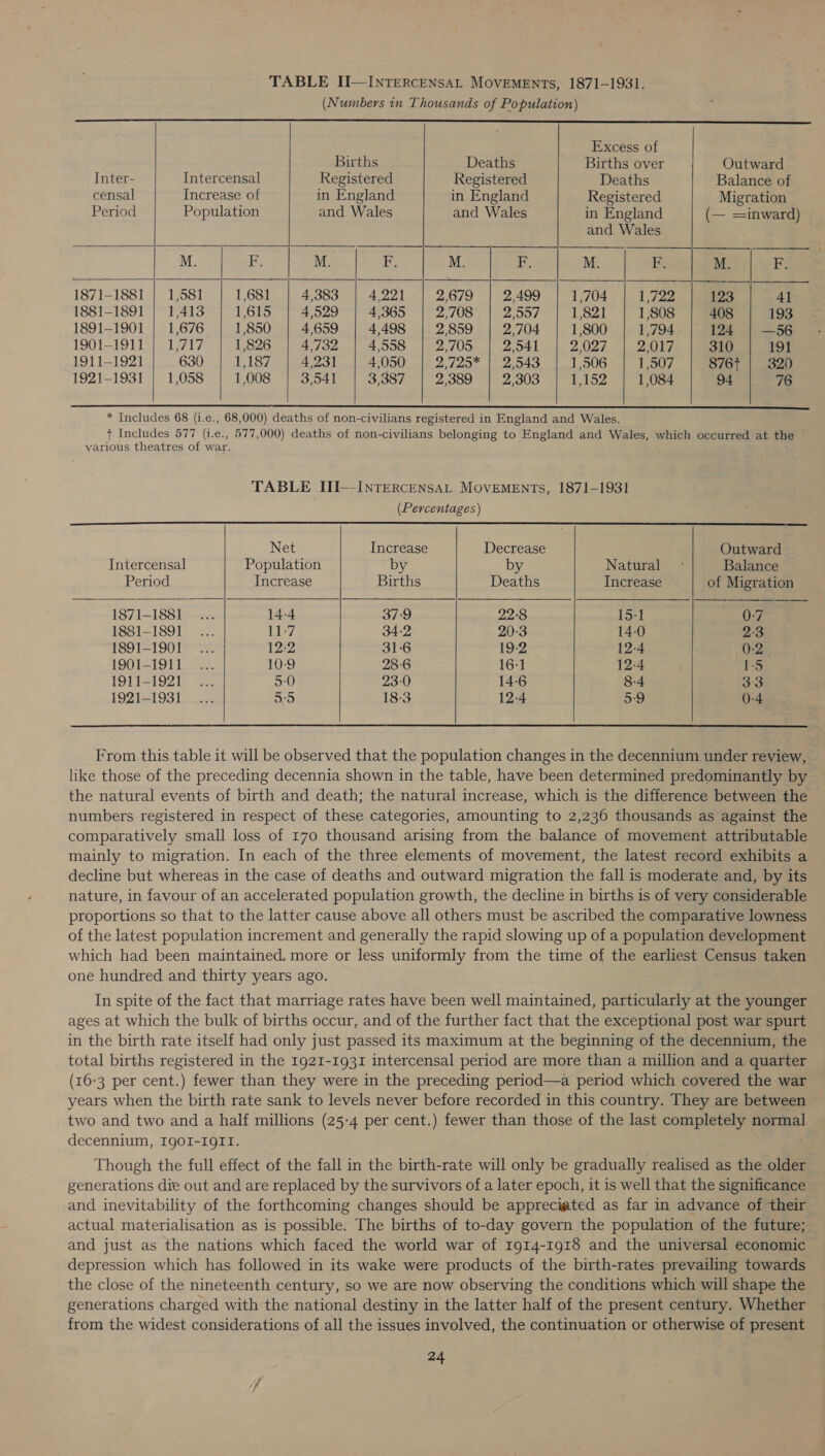      Excess of Births Deaths Births over Outward Inter- Intercensal Registered Registered Deaths Balance of censal Increase of in England in England Registered Migration Period Population and Wales and Wales in England (— =inward) and Wales 1871-1881 | 1,581 1,681 4,383 | 4,221 2,679 | 2,499 | 1,704 1,722 123 4] 1881-1891 | 1,413 | 1,615 | 4,529 | 4,365 |°2,708 | 2,557 1,821 1,808 408 193 1891-1901 | 1,676 1,850 | 4,659 | 4,498 | 2,859 | 2,704 1,800 1,794 124 | —56 1901-1911 | 1,717 1,826 | 4,732 | 4,558 | 2,705 | 2,541 2,027 | 2,017 310 191 1911-1921 630 1,187 | 4,231 4,050 | 2,725* | 2,543 | 1,506 1,507 876¢ | 320 1921-1931 | 1,058 | 1,008 | 3,541 | 3,387. | 2389 | 2.303 | 1,152 | 1,084 94 76      * Includes 68 (i.e., 68,000) deaths of non-civilians registered in England and Wales. + Includes 577 (i.e., 577,000) deaths of non-civilians belonging to England and Wales, which occurred at the various theatres of war. 3 TABLE III—-INTERCENSAL MOVEMENTs, 1871-1931     (Percentages) Net Increase Decrease Outward Intercensal Population by by Natural Balance Period Increase Births Deaths Increase of Migration 1871-1881 14-4 37:9 22:8 15-1 — 0-7 1881-1891 rit? 34-2 20-3 14-0 2:3 1891-1901 12:2 31-6 19-2 12-4 0-2 1901-1911 10-9 28-6 16-1 12-4 15 1911-1921 5:0 23-0 14-6 8-4 3:3 1921-1931 + ) 18-3 12-4 5-9 0-4    From this table it will be observed that the population changes in the decennium under review, like those of the preceding decennia shown in the table, have been determined predominantly by the natural events of birth and death; the natural increase, which is the difference between the numbers registered in respect of these categories, amounting to 2,236 thousands as against the comparatively small loss of 170 thousand arising from the balance of movement attributable mainly to migration. In each of the three elements of movement, the latest record exhibits a decline but whereas in the case of deaths and outward migration the fall is moderate and, by its nature, in favour of an accelerated population growth, the decline in births is of very considerable proportions so that to the latter cause above all others must be ascribed the comparative lowness of the latest population increment and generally the rapid slowing up of a population development which had been maintained. more or less uniformly from the time of the earliest Census taken one hundred and thirty years ago. In spite of the fact that marriage rates have been well maintained, particularly at the younger ages at which the bulk of births occur, and of the further fact that the exceptional post war spurt in the birth rate itself had only just passed its maximum at the beginning of the decennium, the total births registered in the 1921-1931 intercensal period are more than a million and a quarter (16-3 per cent.) fewer than they were in the preceding period—a period which covered the war years when the birth rate sank to levels never before recorded in this country. They are between two and two and a half millions (25-4 per cent.) fewer than those of the last completely normal decennium, IgoI-IogII. Though the full effect of the fall in the birth-rate will only be gradually realised as the older generations die out and are replaced by the survivors of a later epoch, it is well that the significance and inevitability of the forthcoming changes should be appreciated as far in advance of their actual materialisation as is possible. The births of to-day govern the population of the future; and just as the nations which faced the world war of 1914-1918 and the universal economic depression which has followed in its wake were products of the birth-rates prevailing towards the close of the nineteenth century, so we are now observing the conditions which will shape the generations charged with the national destiny in the latter half of the present century. Whether from the widest considerations of all the issues involved, the continuation or otherwise of present