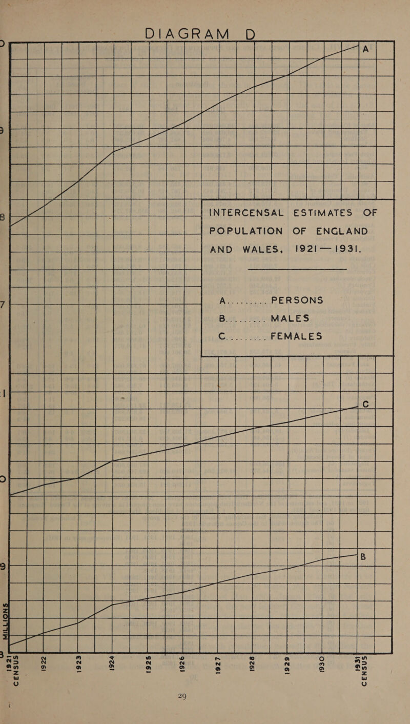 IS2h—= 1934. POPULATION OF ENGLAND AND WALES, D es na eee: | Thelen ria SNASN3D 1€ 6) O€él 6261 PERSONS .. FEMALES