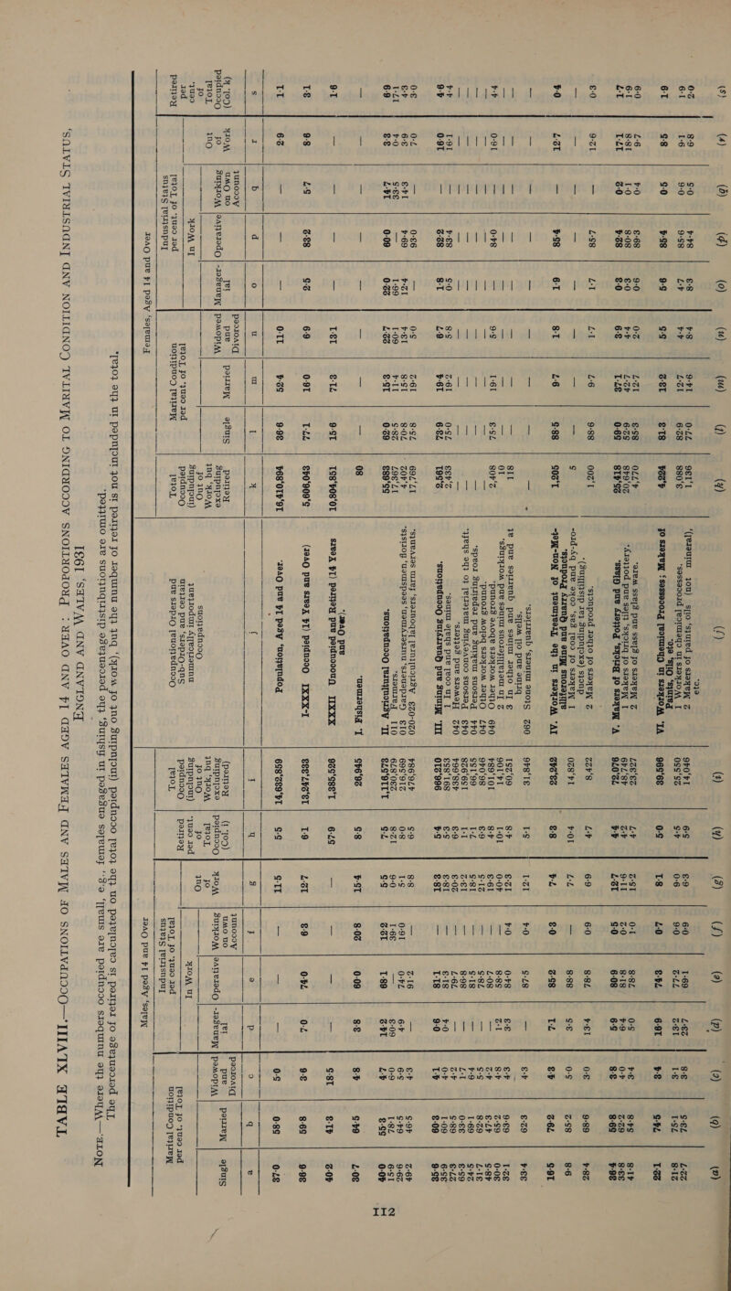     (S) (4) (4) 02% 8-9 $-0 6-1 1-6 9-0 61 G-8 G0 6-0 £6 ¥-0 61 8-8 [-0 LT TAT 6-0 £-0 9-31 SS 4-0 4-61 = th 0-91 = Lad L-9t = 9-7 0-9T — O-€ 0-2 =a 6-4 6-€ £-F1 1-21 F-0 SSE 6-9 &amp;-8 “-bT 9-T ae — Lé 9-8 2G TT 6-3 = ee Sse foe 24 7UNODIY (31090) | 370M | UMC TO petdno99 jo BUIYIONM Te1OL 10 jo a Ga om *yu99 rod ——-— +! ——-—— —— peltoy [e701 JO              IOAQ pure PF] posy ‘soyeuray (¢) (0) (w) (u) (2) v-+8 £8 +8 9-FT 0-22 9-S8 Ly vy L31 6-28 5-98 9-S Gg 6-81 $18 £-68 9-0 0-3 LZ1 €-S8 8-08 €-0 oF L:OP 63S P68 £-0 6-8 T-28 0-69 LS8 LT LI £6 9-88 b-S8 6-1 8-1 46 ¢-88 0-78 = 9-¢ 1-61 €-SL ¥-€8 $0 8-¢ o-61 0-SZ 6-68 8-1 4-9 ¥-6T 6-84 0-€6 = 0-¢ 6-61 8-SL ¥-69 PSI ¥-E1 8-ST 8-02 = 1-99 1-09 P-11 $-83 0-09 0-66 4-66 €-CT 0:69 = ae L&amp;t $-T4 9-ST 6-88 GG 6-9 0-9T Tae = ae 0-TT b-6S 9-98 md oly. Sie a me a re pesr0atq Ter pae perien a] BUIS aAtje1odGg | -1oseuey | PAMOPIAA tae ae ae a ———_—_—_— [e}O], Jo *yuV0 Jad *yueo Jed UWOI}IPUOD [ee         (¥) (/) (2) Bye) 9el'l ‘((eqeurur jou) sjto ‘s}ured jo steyew Z 940F1 880‘E *sassaooid [eormeyo Ul SIayIOM | oss‘sz “040 ‘“STIO ‘squIed ie 2 JO s1oHVW ‘sasseoorg [worMey) UT sIeqIOM ‘IA | 96S‘6E OLL‘¥ “oIVM SSe[s PUR SSeS Jo SIOYeW ZF LZE‘es 849‘02 *£19j30d pur softy ‘syorIq Jo sioxeW I 6PhL'8P SIP‘GS “SSB PUB AJ0}}0g “SHOU JO SIOHVW “A | 9Z40'°SL 002‘T “syonpoid req0 JO SIOYCW Z o2F'8 ‘(SUT NSIp re} Surpnpoxa) syonp cS -o1d-Aq pue eyoo ‘se3 [eo0o jo sioyeW I 0z8‘FI *sjonporg AIIeNnH pus eum snosejT[e G06‘T “JOW-GON JO JUOMTyBeTL, OY} Ul SsIeHIOM “AT BbS'Ss —- ,. *siotiienb ‘sIautal 9u0j1S +790 9rg‘Ie *s]]oM [IO pue ourIq SIL ye pue satiienb pue sourtm Jeyqjo ul ¢ 1$2‘09 Or “SSUTYIOM PUL SIUTUI SNOIIJIT[e}OW UT ZF 901 ‘FT 807% *‘PpUNOI sAode SIOYIOM 10410 6F0 r89‘TOL _ *punois MOleq SIOYIOM 18410 LPO 9%0'98 — *speol suttiedoil pue sutyeul suosieg FO ssl‘99 —_ “*}JeYS 94} O} [eLIo}euI SurTAeAuOD SUOSIOg EF 826'6S1 = ‘sI9}}05 pue SIEMeH FO r99‘SEr EEh'S “Soutur opeys pue [eoo Ul { €S8‘168 T9os “suonedno0Q SULAIIENH pus SUIUT “TIT OT?‘996 69L‘LI ‘syUBAIOS WIP} “SIoINOGe] [RINI[NIISY §7Z0-0Z0 V86‘9LF SOF *S]SI10p ‘Uatuspdes ‘UauIAIesInuU‘SIouUspIer) E10 69S‘91Z Log ‘LT “STouIey 10 6L8'082, gs9°e¢ “smonednoog [BINyMOWsy “IT SAG°OTT'T 08 BCS ChLLG ai | S69 *(@AQ pus TS8‘F08'0L SIBOX HI) PeIyey pus peidnovoun + IIXXX 9ccess'T £F0°909°¢ (19AQ pUe SIvIA FT) petdn00Q IXXX-I SESLES'ET P68‘OTP'9T “I0AQ PU FT posy “‘oyerndog 6S8°Z89 FT a 4 cE f is an mice us perey (parney Surpnypoxe SuIpnyoxe ynq ‘HIOM ynq ‘410M jo 30O suonedns09 joo Surpnyout) yuejIodut Ayjeotaumnu Surpnyout) petdns09 Ule}1990 pue ‘sI9pIQ-qns petdns99 1e10L pue siepi9 euornednos9 Te1oL  (4) (4) 6S €-9 SF 0-6 0-¢ T8 Ly o-ST 4 9-11 5 4-61 Ly 6-9 F-0L LL 88 rh I-¢ 1-31 8-F €-21 T-O1 0-0F 8-7 €-61 €-9 S13 TL ¢-81 I-l G-El §-9 €-0G €-¢ €-8S1 oS €-8T ¢-9 8-8 0-8 I-¢ 8-21 9-0 Gh Gg G8 ¥:ST 6-26 a’ T9 4-61 G-¢ GIT qY 3 (t 109) petdns99 HIOM ye10L jo fo 32O *yua0 rad pay  (f) (2) 6-0 1-69 9-0 CLL 4-0 &amp;-b4 0-1 8-82 G0 8-18 g-0 6-08 6-0 8-82 ac 8-88 £-0 6-98 4-0 $-L8 4-0 0-48 = 8-8S = £-08 = S-8L =< ¢-18 — 8-98 = L-6L a €-18 = T-18 = o-16 0-91 O-FL 1-6€ = 6-OL T-89 8-06 0:09 &amp;-9 0-64 ine C) yunovy ee te uMO UO SuTyIOM jeayeiedg    YIOM Ul    [#10], JO “yuV0 Iod  (p) (2) (9) L€Z 8-8 S-€L Z-€1 L-€ ISL 6-9T vs G-bL 0-s re 8-4S $9 0-4 2-29 6S 8-8 8-6S r-£1 O-€ 9-89 S-€ 0S z-S8 Td &amp;-F 6-64 _ e-+F €-29 €-£ e-F 9-69 Bl 8-F Z-$9 — ra €-L¥ -- $-s 8-29 — 9 1-69 — Ll 0-88 - ra $-89 +0 O-F 1-09 9:0 LP £-09 - €-F S-9F 6-F 6: S-49 €-09 0-9 1-82 GPT LB $-¢¢ 8-€ 8-7 ¢-r9 = ¢-8T -1f 0-2 9-€ 8-6¢ — 0-S 0-8¢ P co) q pao10arg [er pue pore  9-98 0-28 a[8uIS IS6I ‘SHIVA, INV GNVIONY II2 of