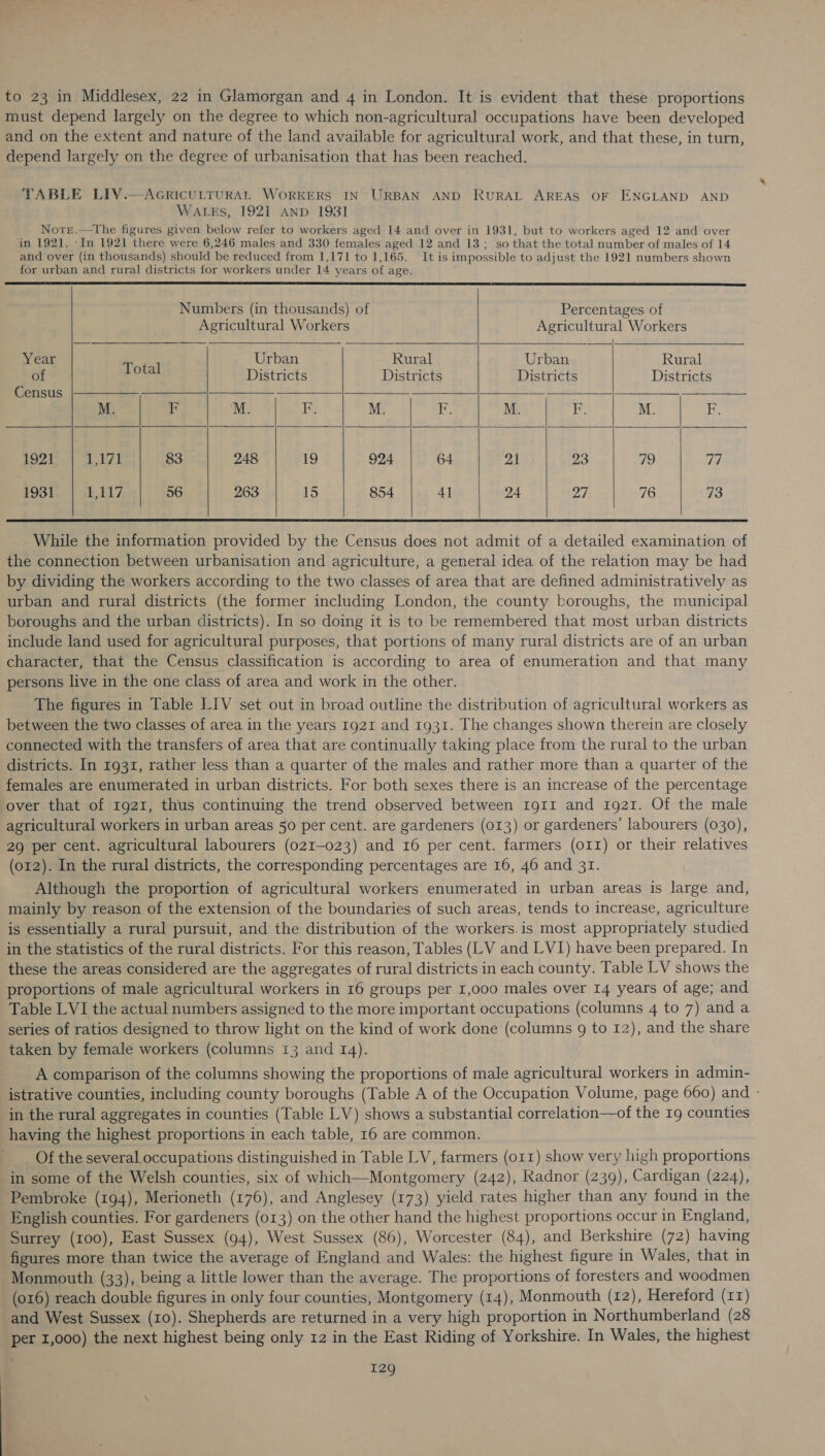 must depend largely on the degree to which non-agricultural occupations have been developed and on the extent and nature of the land available for agricultural work, and that these, in turn, depend largely on the degree of urbanisation that has been reached. TABLE LIV.—AGRICULTURAL WoRKERS IN URBAN AND RURAL AREAS OF ENGLAND AND WALES, 1921 AND 1931 Notre.—The figures given below refer to workers aged 14 and over in 1931, but to workers aged 12 and over in 1921. -In 1921 there were 6,246 males and 330 females aged 12 and 13; so that the total number of males of 14 and over (in thousands) should be reduced from 1,171 to 1,165. It is impossible to adjust the 1921 numbers shown for urban and rural districts for workers under 14 years of age.       Numbers (in thousands) of Percentages of Agricultural Workers Agricultural Workers Year Total Urban Rural Urban Rural oe | ae Districts Districts Districts Districts Census |_-————_-_ 1921 List 83 248 19 924 64 2s 23 79 de 1931 i a 56 263 15 854 4] 24 oa 76 73          While the information provided by the Census does not admit of a detailed examination of the connection between urbanisation and agriculture, a general idea of the relation may be had by dividing the workers according to the two classes of area that are defined administratively as urban and rural districts (the former including London, the county boroughs, the municipal boroughs and the urban districts). In so doing it is to be remembered that most urban districts include land used for agricultural purposes, that portions of many rural districts are of an urban character, that the Census classification is according to area of enumeration and that many persons live in the one class of area and work in the other. The figures in Table LIV set out in broad outline the distribution of agricultural workers as between the two classes of area in the years 1921 and 1931. The changes shown therein are closely connected with the transfers of area that are continually taking place from the rural to the urban districts. In 1931, rather less than a quarter of the males and rather more than a quarter of the females are enumerated in urban districts. For both sexes there is an increase of the percentage over that of 1921, thus continuing the trend observed between I91I and 1921. Of the male agricultural workers in urban areas 50 per cent. are gardeners (013) or gardeners’ labourers (030), 29 per cent. agricultural labourers (021-023) and 16 per cent. farmers (011) or their relatives (o12). In the rural districts, the corresponding percentages are 16, 46 and 31. Although the proportion of agricultural workers enumerated in urban areas is large and, mainly by reason of the extension of the boundaries of such areas, tends to increase, agriculture is essentially a rural pursuit, and the distribution of the workers.is most appropriately studied in the statistics of the rural districts. For this reason, Tables (LV and LVI) have been prepared. In these the areas considered are the aggregates of rural districts in each county. Table LV shows the proportions of male agricultural workers in 16 groups per 1,000 males over 14 years of age; and Table LVI the actual numbers assigned to the more important occupations (columns 4 to 7) and a series of ratios designed to throw light on the kind of work done (columns 9 to 12), and the share taken by female workers (columns 13 and 14). A comparison of the columns showing the proportions of male agricultural workers in admin- istrative counties, including county boroughs (Table A of the Occupation Volume, page 660) and - in the rural aggregates in counties (Table LV) shows a substantial correlation—of the Ig counties having the highest proportions in each table, 16 are common. Of the several occupations distinguished in Table LV, farmers (orr) show very high proportions in some of the Welsh counties, six of which—Montgomery (242), Radnor (239), Cardigan (224), Pembroke (194), Merioneth (176), and Anglesey (173) yield rates higher than any found in the English counties. For gardeners (013) on the other hand the highest proportions occur in England, Surrey (100), East Sussex (94), West Sussex (86), Worcester (84), and Berkshire (72) having figures more than twice the average of England and Wales: the highest figure in Wales, that in Monmouth (33), being a little lower than the average. The proportions of foresters and woodmen (016) reach double figures in only four counties, Montgomery (14), Monmouth (12), Hereford (11) and West Sussex (10). Shepherds are returned in a very high proportion in Northumberland (28 per 1,000) the next highest being only 12 in the East Riding of Yorkshire. In Wales, the highest I29