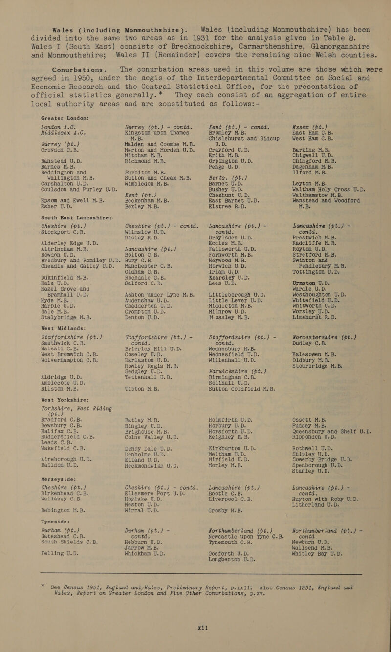 and Monmouthshire; Conurbations. Greater London: London A.C. Middlesex A.C. Surrey (pt.) Croydon C.B. Banstead U.D. Barnes M.B. Beddington and Wallington M.B. Carshalton U.D. Coulsdon and Purley U.D. Epsom and Ewell M.B. Esher U.D. South East Lancashire: Cheshire (pt.) Stockport C.B. Alderley Edge U.D. Altrincham M.B. Bowdon U.D. Cheadle and Gatley U.D. Dukinfield M.B. Hale U.D. Hazel Grove and Bramhall U.D. Hyde M.B. Marple U.D. Sale M.B. Stalybridge M.B. West Midlands: Staffordshire (pt.) Smethwick C.B. Walsall C.B. West Bromwich C.B. Wolverhampton C.B. Aldridge U.D. Amblecote U.D. Bilston M.B. West Yorkshire: Yorkshire, West Riding (pt.) Bradford C.B. Dewsbury C.B. Hail. i fax CoB. Huddersfield C.B. Leeds C.B. Wakefield C.B. Aireborough U.D. Baildon U.D. Merseyside: Cheshire (pt.) Birkenhead C.B. Wallasey C.B. Bebington M.B. Tyneside: Durham (pt.) Gateshead C.B. South Shields C.B. Felling U.D. Surrey (pt.) - contd. Kingston upon Thames M:B: Malden and Coombe M.B. Merton and Morden U.D. Mitcham M.B. Richmond M.B. Surbiton M.B. Sutton and Cheam M.B. Wimbledon M.B. Kent (pt.) Beckenham M.B. Bexley M.B. Cheshire (pt.) - contd. Wilmslow U.D. Disley R. D. Lancashire (pt.) Bolton C.B. Bury C.B. Manchester C.B. Oldham C.B. Rochdale C.B. Salford C.B. Audenshaw U.D. Chadderton U. D. Crompton U.D. Denton U.D. Staffordshire. (pt.) - contd. Brierley Hill U.D. Coseley U.D. Darlaston U.D. Rowley Regis M.B. Sedgley U.D. Tettenhall U.D. Tipton M.B. Batley M.B. Bingley U.D. Brighouse M.B. Colne Valley U.D. Denby Dale U.D. Denholme U.D. Elland U.D. Heckmondwike U.D. Cheshire (pt.) - contd. Ellesmere Port U.D. Hoylake U.D. Neston U.D. Wirral U.D. Durham (pt.) - contd. Hebburn U.D. Jarrow M.B. Whickham U.D. Kent (pt.) - contd. Bromley M.B. Chislehurst and Sidcup (WA id's Crayford U.D. Erith MiB. Orpington U.D. Penge U.D. Herts. (pt.) Barnet U.D. Bushey U.D. Cheshunt U. D. East Barnet U.D. Elstree R.D. Lancashire (pt.) - contd. Droylsden U.D. Eccles M.B. Failsworth U.D. Farnworth M.B. Heywood M.B. Horwich U.D. Irlam U.D. Kearsley U.D. Lees U.D. Littleborough U.D. Little Lever U.D. Middleton M.B. Milnrow U.D. M ossley M.B. Staffordshire (pt.) - contd. Wednesbury M.B. Wednesfield U.D. Willenhall U.D. Warwickshire (pt.) Birmingham C.B. Solihull U.-D. Sutton Coldfield M.B. Holmfirth U.D. Horbury U.D. Horsforth U.D. Keighley M.B. Kirkburton U.D. Meltham U.D. Mirfield U.D. Morley M.B. Lancashire (pt.) Bootle C.B. Liverpool C.B. Crosby M. B. Northumberland (pt.) Newcastle upon Tyne C.B. Tynemouth C.B. Gosforth U.D. Longbenton U.D. Essex (pt.) East Ham C.B. West Ham C.B. Barking M.B. Chigwell U.D. Chingford M.B. Dagenham M.B. Ilford M.B. Leyton M.B. Waltham Holy Cross U.D. Walthamstow M.B. Wanstead and Woodford M:.Be Lancashire (pt.) - contd. Prestwich M.B. Radcliffe M.B. Royton U.D. Stretford M.B. Swinton and Pendlebury M.B. Tottington U.D. Urmston U.D. Wardle U.D. Westhoughton U.D. Whitefield U.D. Whitworth U.D. Worsley U.D. Limehurst R. D. Worcestershire (pt.) Dudley C.B. Halesowen M.B. Oldbury M.B. Stourbridge M.B. Ossett M.B. Pudsey M.B. Queensbury and Shelf U.D. Ripponden U.D. Rothwell U.D. Shipley U.D. Sowerby Bridge U.D. Spenborough U.D. Stanley U.D. Lancashire (pt.) - contd. Huyton with Roby U.D. Litherland U.D. Northumberland (pt.) - contd Newburn U.D. Wallsend M. B. Whitley Bay U.D. Sit