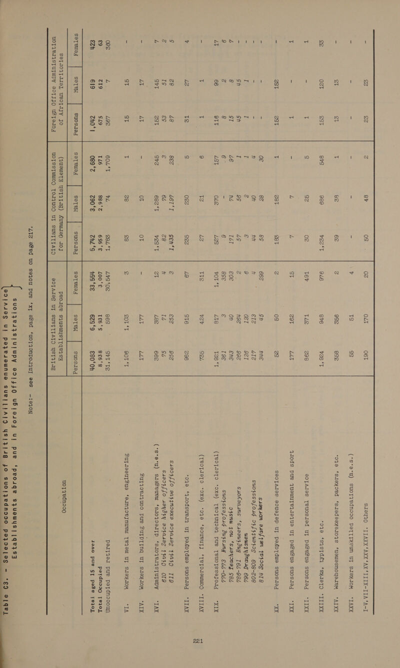           - pare Ge SJoyqO “IIAXX ‘AXX ‘AX ‘TIIX-ITIA ‘A-I - - = (*s*a°u) suotaIednd00 PeT{TTNsuN UT SJsyJOM *IAXX - LE Ale °O190 ‘SdJeyoed ‘sdedseyel01s ‘uewesnoueJteM *AITXX oy OST SST O19 sSASTIAT Ssxtono Shiu T - T soOTAIOS [TeuOSJed uy peseSsue sSuOSJ9q *IIXX A - rE qJods pue JueWUTeIJe1USe UT peseSue suOoSsJad *TXX = ost oSt eS SOOTAIOS 90USsTeD UT pekoTdwa suosddag XX = = = Anne ssayson asvf{1am 111909 HI 8 - - - fi eg 412 suorssafo1g 94f{14uU919¢ 608-208 - if T 9 08T 98T uauszysnnig 66Z - Gh Gh Gt n9E 996 s4okanins ‘s1eeursug [6L-98L 4 8 ST E0€ on ENE o1snu you ‘SLayovay G8Z 9 g g 8GE € 19 suorssafoig surysany 44-044 LT 66 OTT LT8 126 “T (TBOTISTO *ox9) TBOTUYIEI PUB [TBUOTSsejolg “XIX nN t T v2y Sed (TROTISTO OX) *0I ‘OUeUTI ‘TRTOLOMNOD “IITAX x v Le TS ST6 286 O19 ‘JJodsuel1 ut pekoTdule suosdJeg *IIAX G cs 48 G2 942 suaor1ffo an14zndaxa 804N4ag 11219 TI9 g Ig &amp;S Id GL s4aor1ffo says1y a01n4ag 11219 O19 L SUT oSt L8e 662 (°s*o°u) sJeSeuew ‘slo V.eITP ‘SJOTeIISTUTUpY SHANG = Ly Lt LT LLY BUTIOeIIUOD Pue SUTPTTNG UT SJeyxJOM SAT - St ST SOT ‘TF GOT ‘T SUT IeeuTSue ‘a9INIOeCINUSU TeIOW UT SJayI0M “IA 08s hi LOS 86S StT ‘TS ; peiyt1ed pue petTdnoooun £9 (a &amp;.) SL9 L00‘€ Te6 ‘Ss 8£6‘'8 petdnss9 1830] eth 619 Zh0*| has ‘Ee 629 ‘9 €80‘Oh JeAo puw ST pede 7e0L SoTdOITddle], weotdJy Jo (JUOWSTH USTITIG) AUeUIEH JOT peolqe sJUeWISTTAeISy EE Asda 26 UOTISIISTUTWPY 8°0TIIO uUsToedo4 UOTSSTWUIOD TOJIUOD UT SUPTITATO QOTAIOS UT SUPTITATO USTITIgG  “LIZ eBed uo soqou pue ‘xT ofed ‘uOTIONPOTIUI VES -:940N SUOTPZE4PSIUIWPY 9913430 UBloxs04 Ul pue ‘peouge szUuswYys] [qe}sq @d}A49G Ul pazesouNuSs SUueILIAID YS!z!4g JO SUo}zZEdND90 pazda ag 69 91qe) -