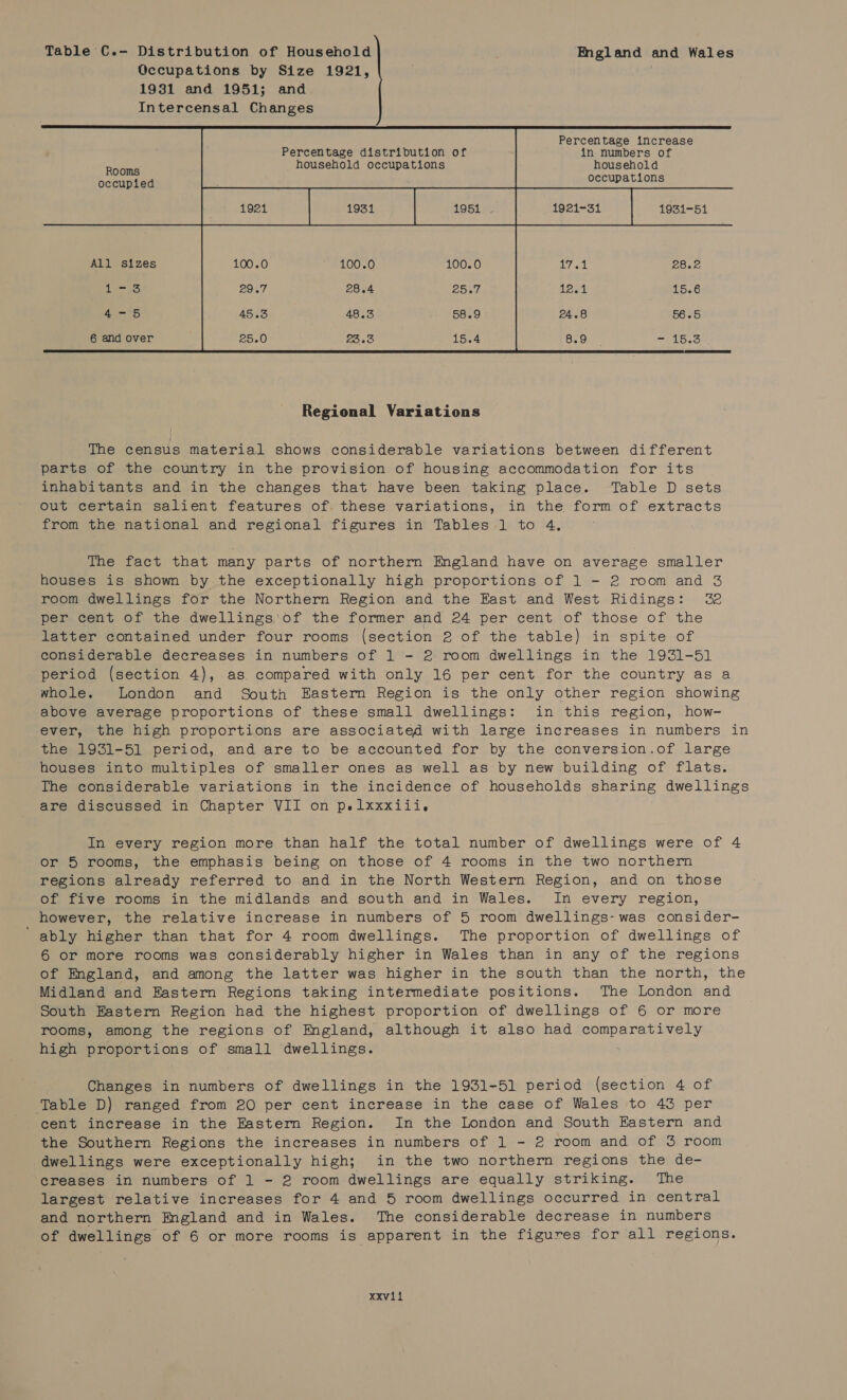     Percentage increase Percentage distribution of in numbers of          Rooms household occupations household occupied ; occupations 1921 1931 LOS ar 1921-31 1931-51 All sizes bg ak 28.2 it oe A 12 15.6 Al=5 24.8 Soto) 6 and over The census material shows considerable variations between different parts of the country in the provision of housing accommodation for its inhabitants and in the changes that have been taking place. Table D sets out certain salient features of. these variations, in the form of extracts from the national and regional figures in Tables 1 to 4. The fact that many parts of northern England have on average smaller houses is shown by the exceptionally high proportions of 1 - 2 room and 3 room dwellings for the Northern Region and the East and West Ridings: 2&amp;2 per cent of the dwellings’of the former and 24 per cent of those of the latter contained under four rooms (section 2 of the table) in spite of considerable decreases in numbers of 1 - 2 room dwellings in the 1931-51 period (section 4), as compared with only 16 per cent for the country as a whole. London and South Eastern Region is the only other region showing above average proportions of these small dwellings: in this region, how- ever, the high proportions are associated with large increases in numbers in the 1931-51 period, and are to be accounted for by the conversion.of large houses into multiples of smaller ones as well as by new building of flats. The considerable variations in the incidence of households sharing dwellings are discussed in Chapter VII on p.1xxxiii. In every region more than half the total number of dwellings were of 4 or 5 rooms, the emphasis being on those of 4 rooms in the two northern regions already referred to and in the North Western Region, and on those of five rooms in the midlands and south and in Wales. In every region, however, the relative increase in numbers of 5 room dwellings- was consider- ‘ ably higher than that for 4 room dwellings. The proportion of dwellings of 6 or more rooms was considerably higher in Wales than in any of the regions of England, and among the latter was higher in the south than the north, the Midland and Eastern Regions taking intermediate positions. The London and South Eastern Region had the highest proportion of dwellings of 6 or more rooms, among the regions of England, although it also had comparatively high proportions of small dwellings. Changes in numbers of dwellings in the 1931-51 period (section 4 of Table D) ranged from 20 per cent increase in the case of Wales to 43 per cent increase in the Eastern Region. In the London and South Eastern and the Southern Regions the increases in numbers of 1 - 2 room and of 3 room dwellings were exceptionally high; in the two northern regions the de- creases in numbers of 1 - 2 room dwellings are equally striking. The largest relative increases for 4 and 5 room dwellings occurred in central and northern England and in Wales. The considerable decrease in numbers