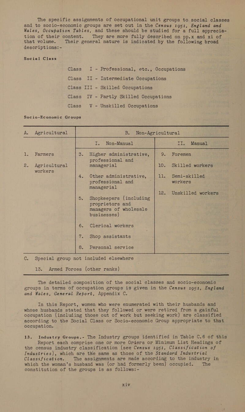 The specific assignments of occupational unit groups to social classes and to socio-economic groups are set out in the Census 1951, England and Wales, Occupation Tables, and these should be studied for a full apprecia- tion of their content. They are more fully described on pp.x and xi of that volume. Their general nature is indicated by the following broad descriptions: - Social Class Class I - Professional, etc., Occupations Class II - Intermediate Occupations Class III - Skilled Occupations Class IV - Partly Skilled Occupations Class V - Unskilled Occupations Socio-Economic Groups A. Agricultural B. Non-Agricultural I. Non-Manual II. Manual 1. Farmers Higher administrative, Foremen professional. and © aia ee Agricultunal managerial Skilled workers workers Unskilled workers © Shopkeepers (including proprietors and managers of wholesale businesses) Clerical workers Shop assistants Personal service  C. Special group not included elsewhere 13. Armed Forces (other ranks)  The detailed composition of the social classes and socio-economic groups in terms of occupation groups is given in the Census 1951, England and Wales, General Report, Appendix C. In this Report, women who were enumerated with their husbands and | whose husbands stated that they followed or were retired from a gainful occupation (including those out of work but seeking work) are classified according to the Social Class or Socio-economic Group appropriate to that occupation. 13. Industry Groups.- The Industry groups identified in Table C.6 of this Report each comprise one or more Orders or Minimum List Headings of the census industry classification (see Census 1951, Classification of Industries), which are tHe same as those of the Standard Industrial Classification. The assignments are made according to the industry in which the woman's husband was (or had formerly been) occupied. The constitution of the groups is as follows:-