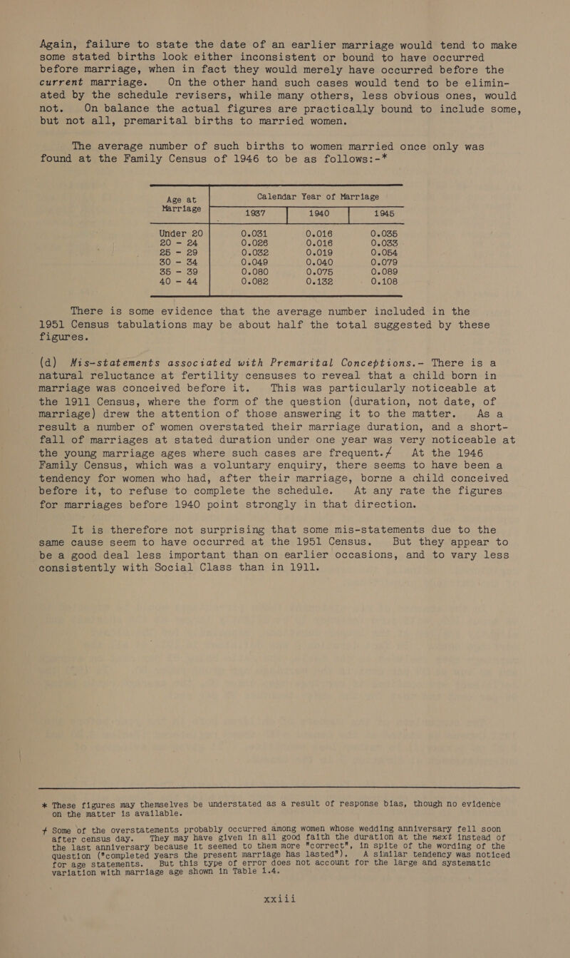 Again, failure to state the date of an earlier marriage would tend to make some stated births look either inconsistent or bound to have occurred before marriage, when in fact they would merely have occurred before the current marriage. On the other hand such cases would tend to be elimin- ated by the schedule revisers, while many others, less obvious ones, would not. On balance the actual figures are practically bound to include some, but not all, premarital births to married women. The average number of such births to women married once only was found at the Family Census of 1946 to be as follows:-*        Calendar Year of Marriage Under 20 20 — 24 0.026 0.016 0.033 £5 - 29 0.032 0.019 0.054 30 - 34 0.049 0.040 0.079 55° -) 59 0.080 0.075 0.089 40 - 44  There is some evidence that the average number included in the 1951 Census tabulations may be about half the total suggested by these figures. (d) Mis-statements associated with Premarital Conceptions.—- There is a natural reluctance at fertility censuses to reveal that a child born in marriage was conceived before it. This was particularly noticeable at the 1911 Census, where the form of the question (duration, not date, of marriage) drew the attention of those answering it to the matter. As a result a number of women overstated their marriage duration, and a short- fall of marriages at stated duration under one year was very noticeable at the young marriage ages where such cases are frequent./ At the 1946 Family Census, which was a voluntary enquiry, there seems to have been a tendency for women who had, after their marriage, borne a child conceived before it, to refuse to complete the schedule. At any rate the figures for marriages before 1940 point strongly in that direction. It is therefore not surprising that some mis-statements due to the same cause seem to have occurred at the 1951 Census. But they appear to be a good deal less important than on earlier occasions, and to vary less consistently with Social Class than in 1911.  * These figures may themselves be understated as a result of response bias, though no evidence on the matter is available. + Some of the overstatements probably occurred among women whose wedding anniversary fell soon after census day. They may have given in all good faith the duration at the next instead of the last anniversary because it seemed to them more correct, in spite of the wording of the question (completed years the present marriage has lasted). A similar tendency was noticed for age statements. But this type of error does not account for the large and systematic variation with marriage age shown in Table 1.4. fo gs Ol