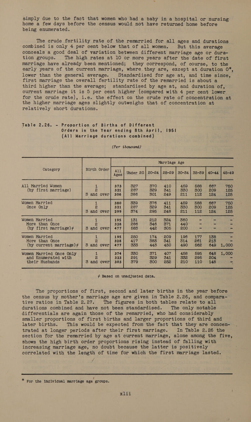 simply due to the fact that women who had a. baby in a hospital or nursing home a few days before the census would not have returned home before being enumerated. The crude fertility rate of the remarried for all ages and durations combined is only 4 per cent below that of all women. But this average conceals a good deal of variation between different marriage age or dura- tion groups. The high rates at 10 or more years after the date of first marriage have already been mentioned; they correspond, of course, to the early years of the current marriage, where they are, except at duration O*, lower than the general average. Standardised for age at, and time since, first marriage the overall fertility rate of the remarried is about a third higher than the average; standardised by age at, and duration of, current marriage it is 5 per cent higher (compared ith 4 per cent lower. for the crude rate), i.e. the effect on the crude rate of concentration at the higher marriage ages slightly outweighs that. of concentration at relatively short durations. | Table 2.26. - Proportion of Births of Different Orders in the Year ending 8th April, 1951 (All Marriage durations combined) (Per thousand) Marriage Age Category | Birth Order] 444 . Ages Under 20 | 20-24 } 25-29 | 30-34 | 35-39 | 40-44 | 45-49 All Married Women 373 327 370 8410 588 667 750 (by first marriage) 321 raed 329 S341 300 209 125 3 ie over] 306 386 301i 249 Lie otek 125  Women Married 380 339 O16, 4a 459 588 667 750 Once Only 321 287 329 S341 330. 800 209 125 3 na over} 299 374 295 248 £11 112 124 125 Women Married 195 212 324 = - - More than Once = 328 346 79371 - - - (by first marriage)? 3 and over| 477 442 305 - - = Women Married 1 195 174 -209 177 ioe - ‘More than Once ra 328 383 341 261 213 (by current marriage)? | 3 and over} 477 333 443 450 562 649 1,000: Women Married Once Only 1 330 371 407 595 648 1,000 and Enumerated with . 2 291 329 341 295 204 - their Husbands 3 and over 379 300 252 110 148 fe + Based on unadjusted data.  The proportions of first, second and later births in the year before the census by mother's marriage age are given in Table 2.26, and compara-- tive ratios in Table 2.27. The figures in both tables relate to all durations combined and have not been standardised. The only notable differentials are again those of the remarried, who had considerably smaller proportions of first births and larger proportions of third and later births. This would be expected from the fact that they are concen- . trated at longer periods after their first marriage. In Table 2.26 the section for the remarried by age at current marriage, alone among the five, _ shows the high birth order proportions rising instead of falling with _ increasing marriage age, no doubt because the latter is positively correlated with the length of time for which the first marriage lasted. f  , ¢ * For the individual marriage age groups.