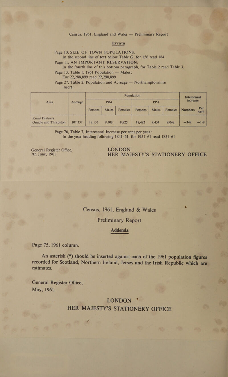 Census, 1961, England and Wales — Preliminary Report Errata Page 10, SIZE OF TOWN POPULATIONS. in the second line of text below Table G, for 156 read 184. Page 11, AN IMPORTANT RESERVATION. In the fourth line of this bottom paragraph, for Table 2 read Table 3. Page 13, Table 1, 1961 Population — Males: For 22,288,899 read 22,298,899 Page 27, Table 2, Population and Acreage — Northamptonshire Insert: Population Intercensal Per Persons Females | Persons Females | Numbers cont Rural Districts 4 Oundle and Thrapston 107,337 18,133 9,308 8,825 18,482 9,434 9,048 —349 —1°9 Page 76, Table 7, Intercensal Increase per cent per year: In the year heading following 1841-51, for 1951-61 read 1851-61 General Register Office, LONDON 7th June, 1961 HER MAJESTY’S STATIONERY OFFICE Census, 1961, England &amp; Wales Preliminary Report Addenda | Page 75, 1961 column. An asterisk (*) should be inserted against each of the 1961 population figures recorded for Scotland, Northern Ireland, Jersey and the Irish Republic which are estimates. General Register Office, May, 1961. LONDON 5 HER MAJESTY’S STATIONERY OFFICE f 