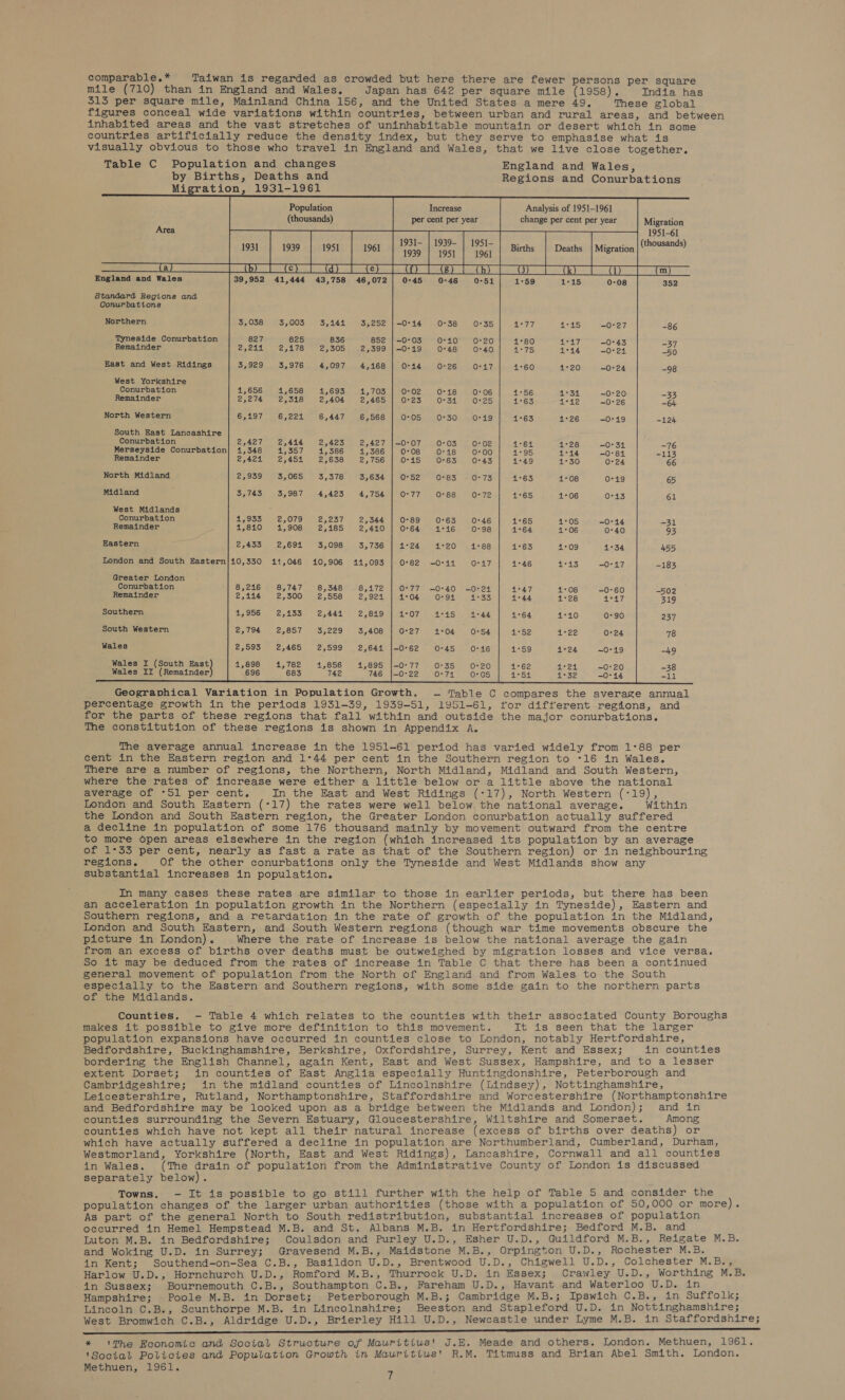 comparable. * Taiwan is regarded as crowded but here there are fewer persons per square mile (710) than in England and Wales. Japan has 642 per square mile (1958). India has 515 per square mile, Mainland China 156, and the United States a mere 49, These global figures conceal wide variations within countries, between urban and rural areas, and between inhabited areas and the vast stretches of uninhabitable mountain or desert which in some countries artificially reduce the density index, but they serve to emphasise what is visually obvious to those who travel in England and Wales, that we live close together. Table C Population and changes England and Wales, by Births, Deaths and Regions and Conurbations Migration, 1931-1961      Population Increase Analysis of 1951-1961 (thousands) per cent per year change per cent per year Migration 1931- | 1939- Rated — | 1939- | 1951- . . __.. _ | (thousands) 1931 1939 1951 ve 1939 | 1951 1961 Births Baa | Migration AY ee eee bh te (eo ln id) oitap de Ee ey bet ed) fn Uk ds | England and Wales 39,952 41,444 43,758 46,072 0-45 0-46 0-51 352 Standard Regions and Conurbattons Northern 3,003 3,144 2 fs - ‘ . . -86 Tyneside Conurbation 825 836 . . ° . . . Remainder 2,178 2,305 : : . : : . fe East and West -Ridings 3,976 4,097 : : * D . . -98 West Yorkshire Conurbation 1,658 1,693 = - ; : ‘ . aS, Remainder 2,318 2,404 - * 0 ° . ° -64 North Western 6,221 6,447 &lt; : ¢ * ‘ . me Ok: South East Lancashire Conurbation 2,414 2,423 ‘ ¥ 5 0 : . =76 Merseyside Conurbation aE S57 1,386 3 . , ° ° . -113 Remainder 2,454 2,638 : P - ‘ . : 66 North Midland 3,065 3,378 2 . ° ° ° : 65 Midland 3,987 4,423 . P * . . : 61 West Midlands ; Conurbation 2,079 2,237 &lt; o * ° . ° -31 Remainder 1,908 2,185 5 f C ’ 93 Eastern 2,691 3,098 S c : 2 ° : 455 London and South Eastern|10,330 411,046 10, 906 G a * 3 . . -183 Greater London Conurbation 8,747 8,348 : ° $ . 08 : -502 Remainder 2,300 2,558 . oe . . . ‘ 319 Southern 2,133 2,441 . 3 : * . s 237 South Western 2,857 3,229 = » a ° . ° 78 Wales 2,465 2,599 . . : . : : -49 Wales I (South East 1,762 4,656 : . ° . ¢ : -38 Wales II (Remainder 683 T42 . . ° : : ° -11 Geographical Variation in Population Growth. -— Table C compares the average annual percentage growth in the periods 1931-39, 1939-51, 1951-61, tor diffferent regions, and for the parts of these regions that fall within and outside the major conurbations. The constitution of these regions is shown in Appendix A. The average annual increase in the 1951-61 period has varied widely from 1°88 per cent in the Eastern region and 1°44 per cent in the Southern region to *16 in Wales. There are a number of regions, the Northern, North Midland, Midland and South Western, where the rates of increase were either a little below or a little above the national average of -51 per cent. In the East and West Ridings (°17), North Western (°19), London and South Eastern (47) the rates were well below, the national average. Within the London and South Eastern region, the Greater London conurbation actually suffered a decline in population of some 176 thousand mainly by movement outward from the centre to more Open areas elsewhere in the region (which increased its population by an average of 1°33 per cent, nearly as fast a rate as that of the Southern region) or in neighbouring regions. Of the other conurbations only the Tyneside and West Midlands show any substantial increases in population. im many cases these rates are similar to those in earlier periods, but there has been an acceleration in population growth in the Northern (especially in Tyneside), Eastern and Southern regions, and a retardation in the rate of growth of the population in the Midland, London and South Eastern, and South Western regions (though war time movements obscure the picture in London). Where the rate of increase is below the national average the gain from an excess of births over deaths must be outweighed by migration losses and vice versa. So it may be deduced from the rates of increase in Table C that there has been a continued general movement of population from the North of England and from Wales to the South especially to the Eastern and Southern regions, with some side gain to the northern parts of the Midlands. Counties. -—- Table 4 which relates to the counties with their associated County Boroughs makes it possible to give more definition to this movement. It is seen that the larger population expansions have occurred in counties close to London, notably Hertfordshire, Bedfordshire, Buckinghamshire, Berkshire, Oxfordshire, Surrey, Kent and Essex; in counties bordering the English Channel, again Kent, East and West Sussex, Hampshire, and to a lesser extent Dorset; in counties of East Anglia especially Huntingdonshire, Peterborough and Cambridgeshire; in the midland counties of Lincolnshire (Lindsey), Nottinghamshire, Leicestershire, Rutland, Northamptonshire, Staffordshire and Worcestershire (Northamptonshire and Bedfordshire may be looked upon as a bridge between the Midlands and London); and in eounties surrounding the Severn Estuary, Gloucestershire, Wiltshire and Somerset. Among counties which have not kept all their natural increase (excess of births over deaths) or which have actually suffered a decline in population are Northumberland, Cumberland, Durham, Westmorland, Yorkshire (North, East and West Ridings), Lancashire, Cornwall and all counties in Wales. (The drain of population from the Administrative County of London is discussed separately below). Towns. - It is possible to go still further with the help of Table 5 and consider the population changes of the larger urban authorities (those with a population of 50,000 or more). As part of the general North to South redistribution, substantial increases of population occurred in Hemel Hempstead M.B. and St. Albans M.B. in Hertfordshire; Bedford M.B. and Luton M.B. in Bedfordshire; Coulsdon and Purley U.D., Esher U.D., Guildford M.B., Reigate M.B. and Woking U.D. in Surrey; Gravesend M.B., Maidstone M.B., Orpington U.D., Rochester M.B. in Kent; Southend-on-Sea C.B., Basildon U.D., Brentwood U.D., Chigwell U.D., Colchester M.B., Harlow U.D., Hornchurch U.D., Romford M.B., Thurrock U.D. in Essex; Crawley U.D., Worthing M.B. in Sussex; Bournemouth C.B., Southampton C.B., Fareham U.D., Havant and Waterloo 19 ay res Bg) Hampshire; Poole M.B. in Dorset; Peterborough M.B.; Cambridge M.B.; Ipswich C.B., in Suffolk; Lincoln C.B., Scunthorpe M.B. in Lincolnshire; Beeston and Stapleford U.D. in Nottinghamshire; West Bromwich C.B., Aldridge U.D., Brierley Hill U.D., Newcastle under Lyme M.B. in Staffordshire; nn nn EE EEEEREEEND * '! The Economie and Social Structure of Mauritius! J.E. Meade and others. London. Methuen, 1961. ‘Social Policies and Population Growth in Mauritius' R.M. Titmuss and Brian Abel Smith. London. Methuen, 1961. ;