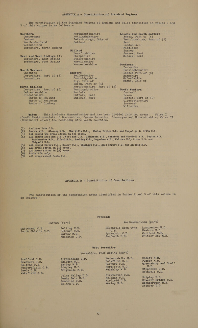 APPENDIX A — Constitution of Standard Regions The constitution of the Standard Regions of England and Wales identified in Tables 2 and Northern Northamptonshire London and South Eastern Cumberland Nottinghamshire Essex, Part of (6) Durham Peterborough, Soke of Hertfordshire, Part of (7) Northumberland Rutland Kent Westmorland London A.C. Yorkshire, North Riding Middlesex Midland Surrey Herefordshire Sussex, East East and West Ridings (1) Shropshire Sussex, West Yorkshire, East Riding Staffordshire Yorkshire, West Riding Warwickshire Worcestershire Southern Berkshire North Western Buckinghamshire Cheshire Eastern Dorset Part of (8) Derbyshire, Part of (2) Bedfordshire Hampshire Lancashire Cambridgeshire Oxfordshire Ely, Isle of Wight, Isle of Essex, Part of (4) North Midland Hertfordshire, Part of (5) Derbyshire, Part of (3) Huntingdonshire South Western Leicestershire Norfolk Cornwall Lincolnshire Suffolk, East Devon Parts of Holland Suffolk, West Dorset, Part of (9) Parts of Kesteven Gloucestershire Parts of Lindsey Somerset Wiltshire Wales This includes Monmouthshire and has been divided into two areas. Wales I UNH WOON AW Includes York C.B. Buxton M.B., Glossop M.B., New Mills U.D., Whaley Bridge U.D. and Chapel en le Frith R.D. All except the areas stated in (2) above. All except East Ham C.B., West Ham C.B., Chingford M.B., Wanstead and Woodford M.B., Leyton M.B., Walthamstow M.B., Ilford M.B., Barking M.B., Dagenham M.B., Waltham Holy Cross U.D. and Chigwell U.D. All except Barnet U.D., Bushey U.D., Cheshunt U.D., East Barnet U.D. and Elstree R.D. All areas stated in (4) above. All areas stated in (5) above. Poole M.B. only. All areas except Poole M.B. APPENDIX B —- Constitution of Conurbations The constitution of the conurbation areas identified in Tables 2 and 3 of this volume is Tyneside Durham (part) Northumberland (part) Gateshead C.B. Felling U.D. : Newcastle upon Tyne Longbenton U.D. South Shields C.B. Hebburn U.D. C.B. Newburn U.D. Jarrow M.B. Tynemouth C.B. Wallsend M.B. Whickham U.D. Gosforth U.D. Whitley Bay M.B. West Yorkshire Yorkshire, West Riding (part) Bradford C.B. Aireborough U.D. Heckmondwike U.D. Ossett M.B. Dewsbury C.B. Baildon U.D. Holmfirth U.D. Pudsey M.B. Halifax C.B. Batley M.B. Horbury U.D. Queensbury and Shelf Huddersfield C.B. Bingley U.D. Horsforth U.D. U.D. Leeds C.B. Brighouse M.B. Keighley M.B. .Ripponden U.D. Rothwell U.D. Colne Valley U.D. Kirkburton U.D. Denby Dale U.D. Meltham U.D. Shipley U.D. Denholme U.D. Mirfield U.D. Sowerby Bridge U.D. Elland U.D. Morley M.B. Spenborough M.B. Stanley U.D.