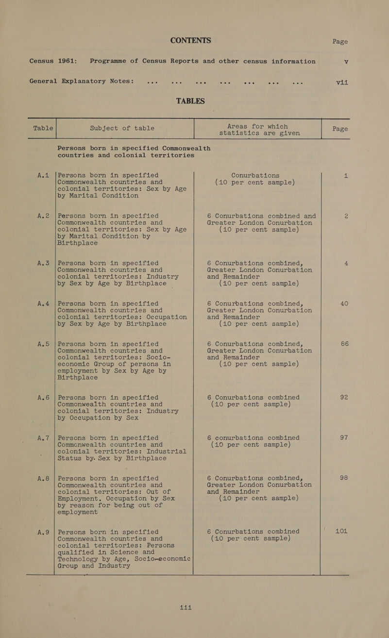 Page A.1 Persons born in ‘specified Commonwealth countries and colonial territories: Sex by Age by Marital Condition Persons born in specified Commonwealth countries and colonial territories: Sex by Age by Marital Condition by Birthplace Fersons born in specified Commonwealth countries and colonial territories: Industry by Sex by Age by Birthplace Persons born in, specified Commonwealth countries and colonial territories: Occupation by Sex by Age by Birthplace Persons born in specified Commonwealth countries and colonial territories: Socio- economic Group of persons in employment by Sex by Age by Birthplace Persons born in specified Commonwealth countries and eolonial territories: Industry by Occupation by Sex Persons born in specified Commonwealth countries and colonial territories: Industrial Status by. Sex by Birthplace Persons born in specified Commonwealth countries and eolonial territories: Out of Employment. Occupation by Sex by reason for being out of employment Persons born in specified Commonwealth countries and colonial territories: Persons qualified in Science and Group and Industry Conurbations (10 per cent sample) 6 Conurbations combined and Greater London Conurbation (10 per cent sample) 6 Conurbations combined, Greater London Conurbation and Remainder (10 per cent sample) 6 Conurbations combined, Greater London Conurbation and Remainder (10 per cent sample) 6 Conurbations combined, Greater London Conurhbation and Remainder (10 per cent sample) 6 Conurbations combined (10 per cent sample) 6 conurbations combined (10 per cent sample) 6 Conurbations combined, Greater London Conurbation and Remainder (10 per cent sample) 6 Conurbations combined (10 per cent sample) 40 86 2a ie 98 LOL