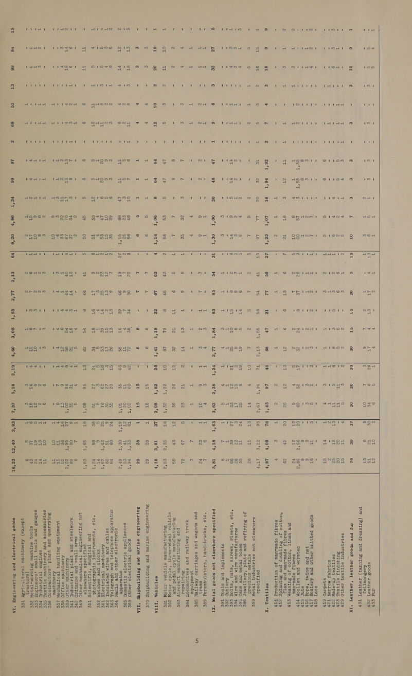    o Le} Le) Te) 1 i] 1 Nod fo) Md 1 tod! 11unnM ” 1os ise} Ch ' ‘ totdd o © © AN td od nN) od AN é od ae) IMMA YO NN OW to tod too 1 ! ’ Te) &amp; © iS wos th ss He oon a | Sa St ™) od No Oo A Na ba: i Se o x ost So. ™ ss te) (ie) Dal od i LoS ton nN 1ronw ~nOoO Lal a. 1 w 1 ae) od AAONN —stN oO od ei ol 1 © oO NAODM ANNO nt a itp) as} roAN I io IitNnd PIivsnod Oo NAANM ON ~ to PAN do io I ' 1 i dt Ltt) ost Paqdn Pad) ! ! tie ANA IA ANAM a od st ise) ” x   pue (Sutssedp pue Suyuueq) seyyeel Tey pue usuT{T £u04400 Jo BSuTAeam STP *uoqq00 JO ZuTTqnop pue Zuyuutds zty STSUMOSTS JOU SoTIISNpUT TeIEW 66S gO Suyutjer pue eqetd ‘AkaaTTemer 96¢ pue suoSem pue seZepureo AeMTTeY Sec yoery ACMT FEI pue SoATIOWOOOT HEE pue Suyinqoejnuew 4jedouty ¢e¢ aTOTUeA Teeyum-sedyy ‘faTofo JOoJOW Zee oTUorI{oOeTS aey4o pue OCTPeY 79S pue [eoTsins ‘oTIJTIusTos TGS qou ZufizeeuTSue [TeoTUeYyoeu Jay4O 6S Sutzkaizenb pue yuetTd ,saoq,oearqUOD 9¢¢ qdeoxe) AreufyorU Teng rnopasy Tee