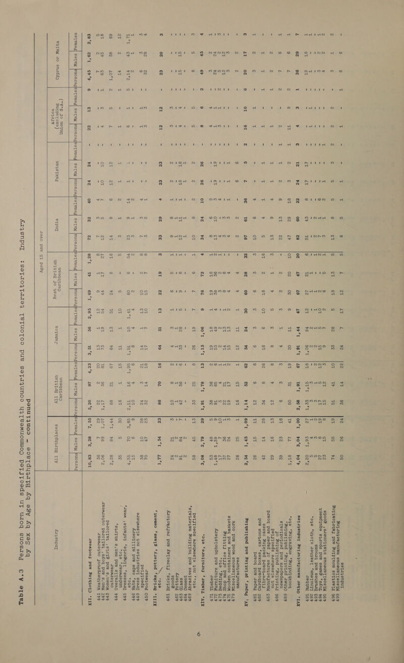         = 9 9 T = T = = T ‘(3 g 9 S Hi av LT Z i724 22 FT 9¢ v2 92 os soTaqsnput 2 T e = 2 Z Z ¢ S S 8 oT S ST 8T S 82 ce OT WwW TS 6T ss tL Sup yeopaqes pue BUTPTNOW soT4setd 96F 2 2 4 2 = ? T ? tT rj T iS T S 9 2 L 6 g ov ST 8 ST 2 SPooZ ,S1SuoTJeIS SNOSUSTTSOSTW SbF % Z ¢ - ~ = - = = 9 T L Z = Z OT S St 2 S fies 6T 8 12 queudtnbe sjzzods pue sewes ‘shol 76% - - - - - - - - “ = Z zZ z t 1 t 2 2 a5 ¢ Z S S suooiq pue seysnig ¢6y ~ a t = t t * = = = = = = T na = 2 a 5 ¢ ¢ 7; P S *oqe *YQOTO JeuqeeT ‘uneTOUuTT zé6éy r 8T 6T mo 2 = = LE LY 8 cP tS 9 T2 L2 Zt 6 90°T |8t ert. Sey ize o6p = 022 - ameqqany Té67 Z 6z ge Tt £ b £ ike vz iad 09 ta} 0z Lt 19 LY PP Tes Gt) WE9 16°T 9° see “00°E FOS = 70°F SeTajsnpuy ZuTinjoeynuem 19439 *IAX T 9 L 3 6 TT y Z g 8T 62 LY OT 02 of 6 te 0g 6T Ts oS TW LL BT ‘T ‘oqo ‘SuTAevaszue ‘Sut putqyooq % 9 L Z = 2 T T 2 6 com 22 = Z Z is T y ¢ S 9 oT c2 6E sTeotpotsed pue saededsmeu - 2 2 T = iG = T 5 y 6 et ¢ ¥ v g ‘s 8 8 v Zt er oT 62 PeTsJToeds eieymMestTe you = T iF iF - rE ~ T % T v g oT Z eT OT 9 oT 92 8 49 82 tT ar seseo Zutyoed preoq-eiqTty T 2 ¢ = T Tt = = = ¥ 9 OT is iS 9 ¢ e 9 9 9 aug a8 ST 92 paeoq pue deded Tey € LT 0z 9 Ot 9T z ¢ L 9E T9 L6 Ze 8% 09 of iZ4 ws 29 Zs SI:T N60h “Sy rere c Zutystrqnd pue Zuyjutad ‘xedeg *AxX - 2 Z - = = - 9 9 = Z Z - y v z TT av aE St oT T G2 92 seanqjoejnuewl - ¢ ¢ - - - = T T 18 g ¥ os y ¥ Z ST ST Z Ja 6T is $2 Lz sqoyseq pue SsTEeUTeqQUOD USPOOM G/F = 2t Zt = = = = = =) a e ¢ = 8 8 if she tT T Tz 2g T 9¢ Le BUTIITI eoTsJO pue doug FLy ¢ Z g Z T is = = = % = v FE Z ¢ = Z Z T v S OT zy ay : oqo ‘SuTpped ¢1y = $2 $2 = i; T = 6T 6T Ss OT et 2 9¢ Bc y 6h es 9 se T6 6 6S°T 8rT Axaystoudn pue eanqtuind 217 T Z ¢ = v ¥ = = = Z 9 8 T eT 6T if eT 67 Z 9S ee S 8P es : JequTL TLP ¥ cr 6h z 9 8 = 92 9z OT tz re ¥ GL 9L 6 90 °T SL boast sz°‘tT T6°t |6z 6L°Z = 80 SE ‘oye Samyyummy ‘rOqUTL *ATX Sy S 8 = S ce} = zZ Z Z 8 OT iE 9 L li 6T 92 8 G2 ee ais SP 8S PeTJPoeds steyMesTe you **o040 - - - = = = = ¥ T = t T = o 2 > = = = : = cs Z Z queue) 49F = St St = v % - 8T et T TT Zt re 8 6 S ez ee 9 9s 2v jh a2) T6 SSBTD SOF ~ - - - - - - = = = % nF = = = = T T = iF 1 = Z Z £19440d 29% = = = ist (S = Z Zz ie 8 6 T S 9 i S v Z 8 OT is tz $2 spood £ 0z €Z = tas or = €Z £Z ¥ 6% €€ € 6T ae €T TS $9 9T OL 98 €% cy HAV EO % 82 EAS cs ¢ g = = = Ke 2 g 8 L St OT L LE eT tT Ze c2 LY OL TBOM4OOT OSF s = 9 = T T = = = $ S L 8 Z OT ct a3 tT T2 iS $2 82 OT Bc petsToeds T T 2 = 3 = = = = zZ iE ¢ 2 = Z ¥ i 8 9 ¥ OT 6 9 ST AoUTTT TW pue sdvo ‘s4eH 9FF 5 eee tec.) GS T 9 - T 1: FT 6 eZ %S 9 09 tyr. OF eee tetas oye ‘beee (Se°S OV”: Ss ‘P *oqe Zt Z aT T - i = T a Z $ iS g = S OT t ama St T oT oe g se °oqe ‘aeemazepun 69 ec LOS Ve 's S L = Z0 Zt 9 8 tT oT 8 %2 TS ev $9 19 tz 88 Tike. vo g2°2Z TeeMI94NO 8T SP $9 T ¢ % = OT OT L Sg Ale LzZ LT rag %S 6T cL Te 9¢ ys ba au ban 6G 90°2 aqeoMIe4{no petoTTe, ,skoq pue s,UeW ZF S Z L = = = = = = y ¢ L 8 ie 6 Zt a eae 0g ie 22 62 L 9¢ qBemie4yno Joordzsyyeem THF a2 Ort. “cr P- 6 €T (ad 2 vz iZ4 OF Ze aL SZ Lee iey. 69°T s6*e 9g ISLE NSSLy, eee 02 ¢_ isg2=) sec ~e50n reeMjooy pus ZuTy}OTO *IIX SaTeuUleg| SOTeW SUOCSTogseTewueg] SoTeW jsUOSAToglsoTeMag SoTeW |SUDSIegseTewsg SeTeNW |suOCSJog|saTewoy soTeW fsuOSdeglseTeMayg SOTeW |suUOSJog|seTeuay SeTeW |jsuOostJogseTewoy seTey SPUOSJS (°W°s go uoTun uweeqatae ueeqqTtaze9 eS4TePW 10 snadfp nee DE a ueqstyeg eT pul eruese Wo nice eoTeuer UST4T4d LIV sooeTduydtd ITlv &amp;£r4snpul  IZAO pue ST pesy  AIZSsnpul :SeftioJFaiasqy [Te@TUOTOO pue saetdqjunoo yATeemUuOCWUUIOD PeTJToeds uf usoq suosdeg E*y aTqeL