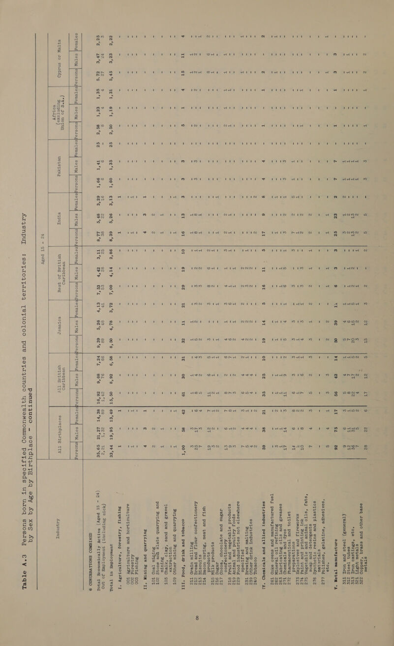       = 2 2 Tt a t = +i ¢ = S S 2 = 2 &amp; ZT ST S ov LY 5 22 82 sTejou eseq azeyjo pue sseaq ‘aeddop gaze cad = ~ = = ‘< 2 Tt vt = o 2 Tt = v T 2 3 2 A v 2 S D sTezew 4UuSTI Tze = a = = 3 = =e Tt T = ct cv = 2 2 S ST 02 S LY 22 g TES 9¢ ‘oqo ‘sBuT4seo uoul ¢T¢ * Tt Tt = = = Tt Tt ie 2 2 ot t T T 9 ZL T 1h 8 Tt TL ev geqn4 [T984S zZT¢S = % 7; os e = = Tt vt 2 t 5 = a 5 Tt v S Tt v S g 9 6 (Tez8eueZ) [ee4s pue UoU. TTS i= £ £ T &amp; T = ZL ZL 4 €% SZ € € 9 wg 6€ os as (a4 9¢ LT SL c6 aimpoeynusm TeAOR “A T - tT - - - - - - - T # - c T - Z Z - S ¢ i y S | +040 *‘gsoATsoupe ‘aut yerTes *saustTod 1LzZ . r = = = = = = = eS = = = = = ad ad = = = zs = rd = STeTae qe soTgsetd pue sutsed ofyeuquds 912 “ 7 = = = = 3 3 = = 2 Z Tt Tt 2 3 T is S 2 S ¢ v L squeZ104ep pue deos ‘sqey ‘STTO [Teulpue pue eTqeqjesap S/z = a me T ee Tt md = = ‘yg 2 2 oa S Ss a7 ¢ Vv Tt 9 L 2 8 OT yUuy Buyyutad pue 4uTted 712 7 = = 3 = es = = = T = Tt = = = T e v Tt = Tt 2 = 7 = SHIOMeAIFJ pue saATsoTdxy ¢1zZ - = = = = e = Tt Tt SG 3 L ¢ = £ =f S s § ss 9 8 9 PT . suotyearedead qeTTOY pue TeoT4NseoeUleYd ZZ > = = zt - = = cS c Tt 2 cS Tt S 9 Tt v Sg z 6 TW ¢ VT LT sofp pue sTeoTtweud T1Z = = ss = = = = z= = = a = r Tt a7 = ~ = = Tt Tt = T Tt seseteiZ pue STO ZuTyeotaqny ¢9z T Cc} T = = = = = = T = T = =. = = T Tt = Tt mn 2 Tt ce Buyuyjed [TO TedeuTtW 2gg9z = = = = rs = = = = CS = ad 7 = = FS ise = = = S = = = Tenj pernzoejnueuwl pue sueAO e409 T9Z é i a T es is =e v V4 8 6 LT S ra 9T S as 6T oT GZ Ge TZ se 6S SOTIZSNpuL PeT{[[e puwe sTvoTMeYD °A) = Ss = a = = = cas 3 = 2 = = im = = a 7 = iz cf oa 2 oo0egoL Org S 7 a a = = = E = = ig = a é 2 = Z Z = v v = 4 v soTaysnput YUTAp azeuy4O 6EZ = ce = ca = bes o = = a = = v 2 g = cA 3 T v s T v S SuT4Tew pue SuymMerg Tez Tt = Tt = = = = = = = = = = 2 2 2 2 v 2 v o ¢ v L petjsroeds @IOUMESTe JOU Setaysnpuy poog 62ZZ 3 ri 7 = = = = = ot = 5 S = T T Tt T 3 t 2 2 T 2 S spooy £4 TNod pue TeuyTuy 6TZ = - a T = T = 3 5 5 T T T 3 T 9 i ) L E E 8 T 6 gjonpoad etTqegeSea pue 4Tnig gtz = T Tt v Tt é as = = = Z Z ¢ Tt v c Tt v 9 Z 8 L 9 ct AISUOTAZOSJUOD aeZns pue eyeToooyo *e0000 /TZ = > = = = = = = 7 es i = = ~ T - i T = % 2 = Z ze3ng 9T2Z = Tt Tt = = = = = = = bal = Tt T 2 = = = T t 3 vT 2 ¢ sqgonpoud HLTW STZ 2 2) 8 = = = = = bd = S 2 9 8 g = ¢ S 2) TT hi ob 6T sjzonpoad usty pue yeow ‘Zutano uooeg FTZ T = Tt = = = cd oa a = t T Tt Zz ¢ 3 = 2 Ss 2 S y c L sa pnostd ¢tzZ = 2 2 2 = é = c c = 8 8 T Z g [S 2 S v y 8 9 LY c2 AAIUOFZOSJUOD ANOTJ pue peer zTZ = T Tt = = = = = = = Tt T = = = = t Tt = T vt = ‘Ss ¢ SUTITTW uUTedy TFTZ ¥ Tt ST ¥ T ¢ = € € € et OT OT 6T 62 TZ Tt SE TE oe 1%) 44 8¢ 00‘T 000%qo} put yUTAP *poogx *III zx ca = = 3 = = = T = T ie i = = = = Fe Se = Tt = v SuTsérrenb pue BSututW Jeu4oO 6OT = i 3 = = = = = + ai = = a = = a = > = = 4 = = es uoT40814x9 [eaeri3S pue pues ‘keTO *HTeBUD COT = - ri es = = = = E = T T = : ® z = = = = 3 a T T supuTw pue Sutfarenb o4ets Rue suodsS ZoOT = a i > = = = = = = 2 2 = = = = = = = = = 5 z Z Suta~eW TBOD TOT = = a = ~ = = = = iE € ia = = = = = i = ra = if € ia SutAarzenb pue Zututm “II $ Ed c - r a rs = rs ss > 7 5 z Z = x ie . = = es = im sutusta £00 = Fi a = # = = Fr = Tt = v = ae = ind > =) = = a vt > Tt £1489I04 ZOO r ~ = = = oa = = = = = > a = i = 5 a = > Py = = = aany[noFzaoy pue san4Tnopssy Too = Z p 3 i = = . = T = T F ey = > 2 = a = - T - is BuTystTy ‘Aayseroy feanzpnoTssy *] LORC GC SCHMCr-O uw urGt 6GEor . 0G co . Cz: Gs‘t o9%t sE‘s “92%¢ 6s°s j198°e Friy oo.2 sis g2°F oss |ies“9 ces oc*ct}ier‘st 96 <6r FF <SE yueusoTdug ut TVIOL ¢ 2 es % y 8 - 9 9 9T Be ge gz a2 eg Tr 8 68 99 OL 2v‘t | 68 asthe Sikhs (HOTS Butpntout) aueuLotdmg™ Jo 4no Co Cemmehr oe CE con SGEoT Goll (Soc Joc Tr PemOO cE meGGee. SESh.S tr? Salape-Cu cy-P) 26S 2 SE t) —9c-S) Gec6 ince! se 90-6. C6 Oln seo) +, beaeLec ce Gonee (Z - ST peB’y) SATIOV ATTeOTWOUCD| TeIOL GUNIGNOD SNOILLVAYNNOOD 9 soTeus SoTeW |suocsisqssTewsg, SsoTen uostdedseTeus SOoTeW |SUOCSTSegse Tews, SOTeW Pee a SSTeCW SUcsStogsseT ews, SOTeCW |SUOSTagsoT ews, SeTeW |sucsda aTews SOTeCW SuUOsA.Sg (“W's go uotun uesqqtaeg uesqqtaeg z eqTeW zo snadfp ButTpntoxe ) ueqsTyed eTPUL UST4T4G Jo 4sey eoTeuer UST4TIG TLV seoeldyyitg ITV Aaa caper eoTasly   %2 - ST pesy AIQSNPUI %SeTFIOUTIISq4 TeTUOTOO pue seta4unood yuATeemMUOWWIOD pet sjToeds uy uszoq suosdteg E°V 2STQBL