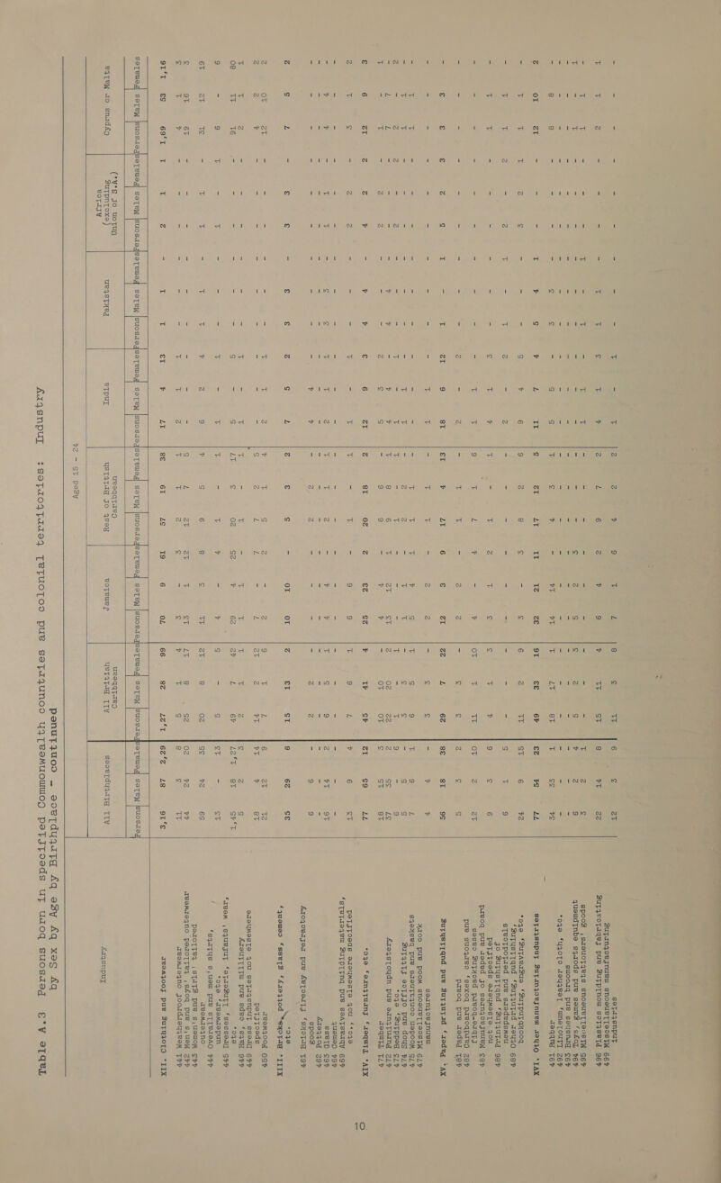 re            - - = = = = > = = Tt a T 2 Z y 9 T is 8 3 TT ¢ oT seTdysnpuyt BuTANZOV’NueW SNOSUTTSEOSTW 66F tT T Z = = 2 = T tT iS Tt y 2 L 6 2 4 9 v TT St vT 22 Bupyeotaqes pue SUTPTNoul soT4seiId 967 = Tt Tt i” = x Tt = Tt = Tt Tt = = = = = = = is = Z c Ppoos ,Si9u0FAeIsS SNOSUeTTO.STW S6P ¥ - a - = = = = = S - - = = = ¢ 2 S ¢ Z S Z 9 quewdtnbe squods pue saues “shol 767 - - - - - - - - - = - - - - - - = = = = = = - suoorq pue seusnig ¢6y7 - Si = a = = = = = s “2 = = = = es > = = = = = = *oge *YQOTO JeyyeeT ‘uMeTOUTI Z6y a 8 8 = 5 * = ¢ c = S S Tt ¢ y oe oT aa T LT 8b ge ve aTeqqny T6P a oT 6T as! = = T t S v LZ Tr ¢ et LT Tak Te ce 9T ce 6h vs LL seTaysnpuy Zutanjzoegynuew 19440 *IAXK x T Tt vt 2 x: = a = S y 6 9 Z 8 ¢ = ¢ 6 tA TT 6 v2 oqo “SupAerZue *SuTpuTqyooq ‘Sutustiand ‘Suyqutad 28440 684 “= Tt Tt Z me A T = Tt é = 3 = = = = tS oe fe) ns Tt 9 sTeoTpotaed pue saededsmeu go Sutusttand ‘SuTtqutad 987 - i: 7 - - - - - =- ¢ T v ir cS v Z T ¢ s T v S 6 petgtoeds sazeymeste you x paeoq pue dJeded go seanyoejnueW ¢eF - - - - - - = = cS = 12 ie cs) ¥ L v = v OT 1 Fr Z ZT soseo Ssuyyoed preoq-saqyty pue suoqueo *‘sexoq preoqpuep zey - - - - - - = = = Z = Z = i T = 2 2 = ¢ e ¢ S paeoq pue dodeg [er z= € € £ 4 ¢ ‘‘ = i! ot 9 8T eT v LT 6 £ as oS Zz 6a 8T 9¢ Sutystrqnd pue Zutqutad ‘asedegq *AxX - = = = o = = = = = tT T = 7 T a cA 2 = g is) y v seanjoesgnuewl YIOO PUB POOM SNOSUPTTSOSTW 6LF = T v = = 2 = = = = = = = 1 T T v S T S 9 9 L Sjeyseq pues SAeuTTJUOD USpOOM S/F &amp;: T t = S = = = = = tT Tt = Z Z = tT T a st e S S BuT94tJ eotgJgo pue dous #1F 2 = Z 2 a Z = = = e ig T T = T = = = T = T = 9 oqo ‘SuTpped ely = L L = &amp; S = y ¥ = ¥ ¥ Tv 8 6 t Zt St Z 02 22 ge Le Azeystoudn pue eain4tuing Z1y T a T sa 2 2 = a 3 c SG = ) 9 = v v ie OT OT ST 8T JequTL TLP € 6 ras A a v - 14 ¥ £ 6 et (4 ST 02 ‘4 £¢ SZ v 1 SP c9 LL ‘oye Saamzyuamy ‘r9quTL *ATX 2 Tt cS = a ra = be = Tt = T T = Tt = 9 9 Tt =) He 6 cy petjfoeds oaeymMesTe you ‘*019 ‘sTepTaeqeu SUTPTENG pue seATserqy 697 - - - - - = - - = = - = = = = - - - - - - - - queue) F9F = y y = Tt t = oa ios v T Z T T Z = y v TE S 9 tT 9T SSETD COP = = : = S = = < > = = E = = = = = S Z E = = = 4£19490d 29% = = = = = 5 = = = = % % = 2 Z 2 = = = 2 Z 9 9 spoos AIOyoRIjoa pue LeTOsITI “‘sHotad Tor a ¢ ZL = € £ sf £ £ SG ¢ L é € S z OT oT 4 ST. ST 6G ce *o Ve ‘guemeo ‘sseT3 *f410430d *sHOTIAg *IITIX Z OT et = = - = = = Tt tT 2 v Tt S Z = Z 9 T L Zu t2 TBOMZ0OT OSH 2 2 y ™ = ad ae = = = = = S td L z = Zi; ov a FT v 8T petsToseds aIeYyMesTO 4OU SeTagsnpuyt ssedq 677 T T 2 = = = = = = T = t T : Tt = T T T t 2 ¢ 2 S ATouTT IFW pue sdeo ‘sqeH OFF os TT T6 = = = = = = SG = S LY ¢ 02 G2 v 62 eV L 67 EROS, 8T GPT °049 ‘IVeM ,SqUeJUT SoTtueZuTT ‘sessedd SPP 9 Ss 9 v = Tt = > = v = Tv Tv cs T v 5 v S = S = oT *oqe ‘avemrepun , i ‘sqatTus 8,USUl PUB STTeIeAO FPF 6T at Te = Tv v = v Tt % 2 S % S 6 8 S TW ev 8 02 %2 6S cBeRLer ES PedoTTeq i STaTs pue s,Usulom SHy g 9T 67 zs = = = = = = = = S L 2v Zu T St LT 8 Sz ¥2 va TeamMiejzno padoTTez ,sfoq pue s,UEN ZHP ¢ Tv v = = = = = - tT Tv 2 T T Z ¢ = ¢ y T S ¢ TT TBIMIIINO JOOUdISyzeeM TP OT *T es 69°T yf T @ = T i eT 14 LT 8 6T LS T9 6 OL 66 8o Loor 62S L8 9T*€ TeeMjooy pus SuTyyoTO “IX SOTeW jSUCS.egseTeueg) SoTeW |suOSZogseTeuegq soley |SuOSdegsoTeuag seTeW |SuOSdogsaeTewey Sole |SUOSdegseTeway soTeW |SuOsTegsaeTewoy Sole] |suOsSdogseTewey soleW me, (v°s go uotug uesqqtazeg ueeqqztaed e4TeW ao snudfp SuTpntoxe ) ueqstyeg eTpuL UST4tag Jo 4sey eoTewer UST4F4 TIV sooetdu4qitg TLV BoTaIy AIQGSnput =| 72 - ST pesy   penutjzuoo ~ soetdu4utd Aq eBy fq xog Aq AIASNpuL 3sSeTIoJTasse4 TeTUOCTOO pue setaqgunoo yyTeeMUOWUMOD peTJToeds uzt udoq suosdeg €°V eTqBL