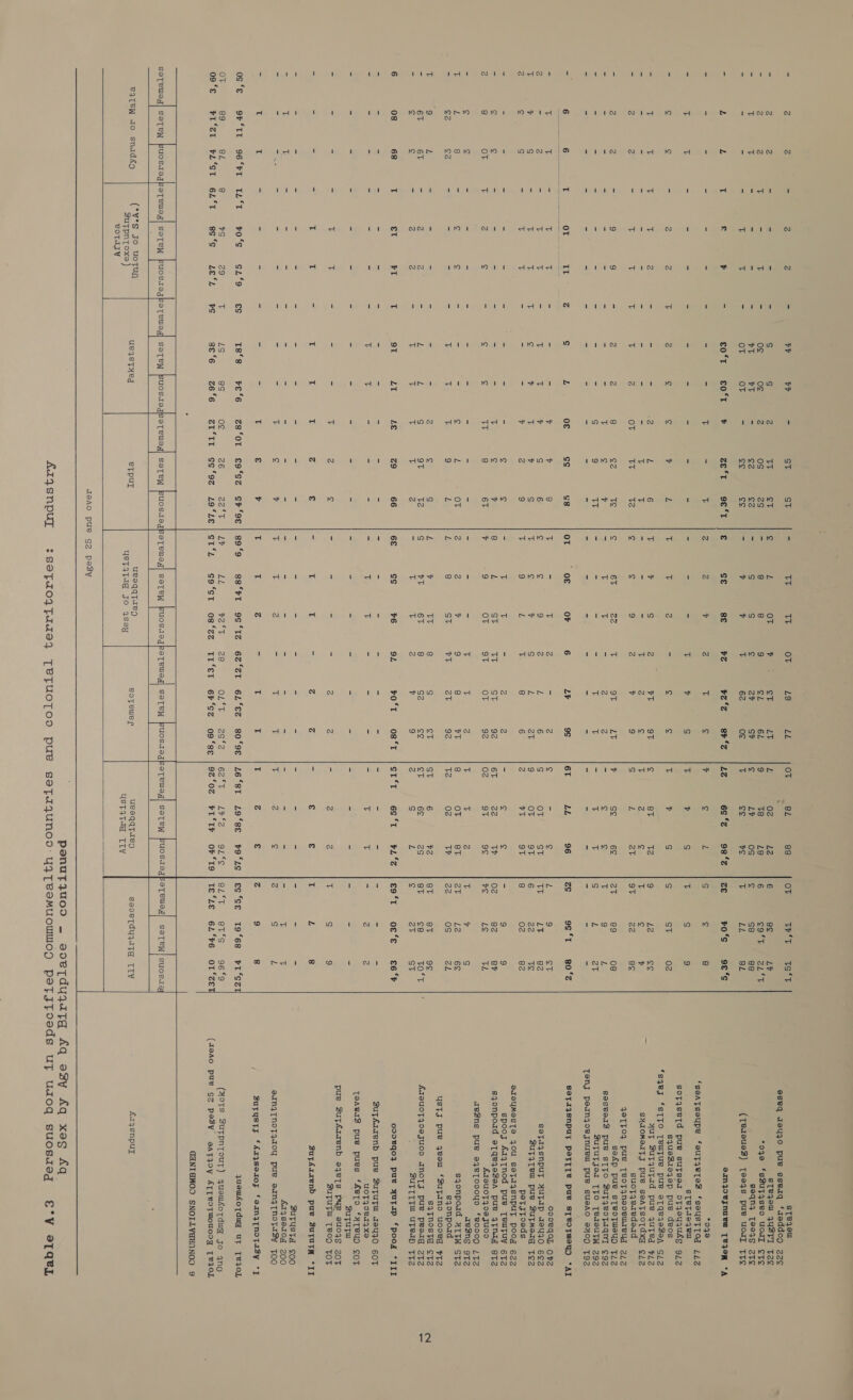 { TrANN i) roANNY N 1 é be ‘ td Le) od td Le} od 1 1 to ru oN NMAd | in NAN ow 1 NM mn @ ial nN top) ie) od nN a ° 2 for) f) ! to io 9F ‘II 96‘FT iaaras  S4TeEW do snadfég   = 2 Z = vP lag - ST St = 5 ty OT 19 LL - - = = S S 2 TT ev is L OT v eT LT + = T = og og Zz os 2s S 8 8 9 cL 6L - = = > tT eT - cz eZ eS S g ¢ 2P SP - T T = OT OT = ee es = y ¥ i: 62 o¢ T £ ¥ = €O‘E €0°T °F Ze“t 9e-1; [le ce se rz | ao | 2a = = = = S Zz Z v Z i ¢ = = = = x = = = T ¥ S = Z zZ T 2 Tt 3 Z 2 S 2 T T 2 = = Tt % S 2 vt 9T = = = = = = = = ic 2 c = i 7; Tt T ¢ s 9 2 ¥ 9 = 9 9 - 2 ¢ 6T 22 T oT Dae - = - - - 4 i: ir = 2 Z = “ = = = = = = = iE Tt i: OT It Zz ¢ oT of OF 6 LY 9S - 2 Tt = = T ic Tt 2 = Z - T T = 1 ¢ ‘S 9 Z ih 6 - T iE iE S T ¢ ¥ S L 2T - T T - = T 9 L T 8 6 - - - - - = ai af = Z 2 - - - - = 8 L St alae SE 92 i: zZ is = S v 9 OT oT OT 92 - - = = = = - = e E 2 = 5 si = = Z 2 t 9 8 tT = = = = 7 L 8 St tT PATE 92 = = = = = i y TT 8 S eT - zZ 2 = pp S tT 6T 8 Sz ae = Z Z = T = i T Z v 9 i: eT bT T 91 6e ss ¥6 9L rO‘T 08 ‘T - = = = T = 4 e = = = = v t FS = = oS = 5 Z Z = T T = i: &amp; iE T = z z = > S = = 7 i: 2 = T T = = = = = T iT Zz . T T WSS COR Ey GE 13‘s s9.9 ss*tr oc‘tz 62°2t 6L°EZ 80'9E ae 7S Zo T LS LP fife Toepe 20 OLED 42G*2 6250 386S -2£e52 > Fs 82 ‘6 Gt‘L s9‘st os‘zez tt‘et 6r‘se o9‘8E aTewsyq) SseTeW UOSTSgseTewsg| soTeW BPUOSATogpeTeweg| SeTeW BuOSteg    ° od 8L 02 v8 Lv ee AMOD 6S *Z &amp; N is Od) as oo ~ oO mar Zz 26 *8T Goo Lise    88 OT TH “Tet Lz 6 ee LY 18 6 CofE F SLT os is se 88 i259 ¥ LE BL 9s‘z | ze r0.S 8698'S js Ss ¢ 8 S ibe S 9 iS S ST (oy Tz 9 Lz ee ¢ T 2 a Zt 9T 22 ec 6e Zt 89 08 is 15 9 Hh T S L Zt Zs gs‘t 80°% L 9 Si TT LT 82 6 22 Te 8 (oy 82 = 9 9 02 82 cha i23 Le Te T y Ss 2T 12 6£ 22 os ZL ST aT 9¢ 8T ists) coli c Zt ST £9°T . O&amp;°S\ S6°F = 2 Z rT g 9 i L 8 = 1 13 zZ S L z 9 8 es ‘ce 19‘68 br ‘sey Ota OGG) 9659 Te‘Le 62 ‘F6 eas |    (*v°s Jo uotun BUTPNToxe ) eoTasyv  ueqsTHed ueeqqtaeg eoTeuer UST4tdd JO 189y  uOSdJogbeTewey| seTew|suosazay saoetdujdtd TIv  AI4SnNpuly ;  sTeqow eseq zeujyo pue sseaq ‘aeddop zze sTejow 4ZUuSTI Tze ‘ogo ‘sBut4seo uodl ¢T¢e seqny [9989S 2T¢e (TeieueZ) [ee4s pue uoaT TTC amm4poUsnuewm [VOR A *04a ‘goATsoupe ‘ouTyerTes ‘seustTod 112 STetTdeqew soTqgsertd pue sutssd ofyeuquks 9/2 squeZieqyep pue deos ‘sqez ‘sT}TO [ewyTue pue eTqeqyesep Siz yUuy Buyquyad pue 4uted F12Z SHAIOMeITJ pue soATsotTdxy ¢12 suoftyeaedead 42TTO9 pue TeoT4NnooeuleUg ZLZ sofp pue sTeopuseyup T1Z gsesteis pue sTTO BuTyeotaqny ¢92 Suyut jer [TO TedeuTW zg9zZ Tenj pernqzoejnueul pue sueAO 3H0N T9Z SOTIISNPUL PETTTe pue STVOTMEYD “AI oo0egoL OFZ seftaysnpuy yUTAp eyo 6¢2 SuTyTeu pue ButMedg Tez petgroeds SISUMOSTS JOU SOTd4snput pood ZZ spoog £aq{nod pue [Tewtuy 6TZ sqjonpoud atqeqeZaA pue 4tnig gtzZ A£IBUOFAO9 JUOO azeZns pue e4yeloooyo *B0000 /TZ aqe2ng 9TZ sqonpoid ATTW STZ sjonpoad ustTj pue 4yeow ‘Zutano uooceg FTZ sqTnostd ez AqauoFzZOeJuoo ANoTJ pue peerg zTZ SUTTITW UTeID TZ o00%q0} pue yUTAP *pood “III SuTsArrenb pue BZuTuTW 1Jsu4oO 6OT uot40e14 xa TeaerIZs pue pues ‘ABTO *HTeUD COT Bufutw pue Suyfarenb e4eTs PUB 9U04S ZOT Buyuyu [B09 TOT BuyAazenb puv ZuyutA “II sutusta ¢00 £1489104 200 aInj{[noT4roy pue sarn4tTnoTaZy Too Sutysty ‘Aarjseaoy ‘aamnzpTNoFasy *] quewkoTdug ut TeIOL (4°TS Sutpnt our) quewfoTdug Jo 4no (teAo pue GZ peasy osaatyoy ATT BOTWOUOD, TBIOL GANIGWOD SNOILVAYNNOD 9 A£rysnpult E°V eTqeL