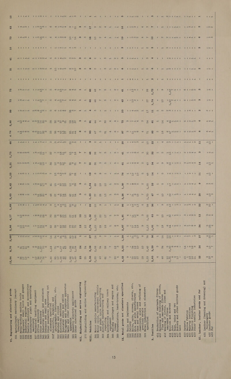  IHN AIM 1 mn 1 tdo li 1iMex 1 Lum CO UN ise tye ci oe et 1 IMdadH oOo ww ItoqN Tr btast watt tet sl 19 1n«a © © co st i=) © ONO HoANEH ON «4 od (MA is Lise) 19M © oO ico} ~ =] © Ww as ey sd own heal o id 1Md 1 so Qe al udu «+ ive) Lf oy o INA ITA AMOAN a oa dvd Ind) © o s ive) 0s ‘e Otd rnaM @ uw ~~ o 649    i Ado IN 1 st om 1 NY OMAHN OWWM 1 Css aaa aa | tou | (Nod Indo nN cL‘T MdMdtMy 1 iN 8s cS te gc at 6T ov VE ov ge N~unNy Tor iat} uw PMOMMd 1unmy €2‘T ton) AINtH ® te tac od uw ee G2 *t ia} o Nw 8 Minow a Wi 8T 69 F0‘T 82 ov OT ov Os ST VW Lv Sv 1on rN ars 92 LL €6°T VS ov 8T 77 oF Le 87 0g er TE 1N 1oo so‘e  (<4 ins} i daodM 1 Ne) 9€ 8S Ov (4 PodMOdS odtt 69 ‘T 10 1won Ne) 1 ad Le ST ee 8y od SL 82 BL NNONW LU‘F 8T 62 ST ST FLT ZU ar SL 0z iB) Se 92 29 6e 28 Ze ve ov a L 22 St y ¥ LZ 9% ¢ 8 = 9T ia 6 1 - iF; tT 4 8 = i = 8 ST 02 £2 OT S fae tS 7 s 9S 6a°E gL SPs 8 OT LT OT Si 6T tz %S T L scl. Sete i g T 6T = L Z 6S 6 2 aT 90*2 Lz 82's i ¥2 u zd bP ¥0'T 2t Sc 06 90°F 6T cr 8 VW be OEE G7 8 v2 We, TT OTT E 9 9 OL 61 09 ‘T 6 62 G7 8 7 9 ct 8 aE TT S Zt Ss Te = v ss*e 9246 TT oT oT St Zt ge fg St 8h cs‘e ca‘s ST L2 22 NS] es ‘F 02 v9 oF 02 £2 cs ‘e G2 SZ erst LY 96°T 29 82°F at Sé os *T OL 6L‘°T ec 20 ov LY 9¢  $9 ZI ani ¢cF spoos 1z9yuyee] Zor ArsZuowT Tes pue (SuTsseup pue Sutuueq) czeyzeel Top amy pue spooS rz9yzeeT ‘reqyeeT *IX SeTI4YSNpuyT STT4xXe4 2euIO 62h BUTUSTUTS STTIXSL 27 SOTT4xX94 dn-opeW 22h soTIqey MOJIeN TZP sqediep 6Ty e0el 8Tr spooS peq4tuy azeyjzo pue AISTSOH LTY qeu pue outMy ‘edoy 9TF eqner STP peqsrom pue USTTOOM FTP serqtyJ epew-uew pue usuTT *u04400 JO BuTAGeM STP gorqTjJ epeu_uewu pue xeTJ *u09q00 Jo ButTqnop pue suTuutds 2zty solqty epeuw_uew Jo uotyonpodd TTy SOTTIXEL *X petsToeds SATsUMeSTS JOU SeTaAIsnpuyt TeIeW 66S sTejeu snopfoeaid jo SuTtutjer pue eqetd ‘f£aeT [emer 96S gexoq [Tejow pue suep GEE sounjoejnueul aITM PUG SITM PEE *oqe ‘sqeATa ‘smeros ‘sqnu *84TOd S6e AreTINO 26S squoweTdut pue sTooL Té6e petyToeds ezeyMesTe jou spood Te Jom °XI ‘oqe ‘syonaq-puey ‘siojJeTnquvdeg 6gc swedy pue suoSem pue seSeptiieo AeMTTeY SBE quewdtnbe yorer4 ACMTTeI pue SaATyAowoooyT FEE Butateded pue Zutanjoesnuew 4yedtolty ee¢ Zujtanjoejnuew etToko Teped pue STOPUSA TeoyM-seryy ‘eaTof£o Io4OW Zee SupZInzyoejnuew eToTyeA IToJOW Tes SOTOFUGA “IIIA ZuyzeeuTZue euTtew pue ZSutpttnqdtus Ole Zuya1eeutTZue sutiew pu BZutprtnqdtus “IIA spoos [VoTAIz0eTS ASsYu4yO 69S goouetTTdde ofazoeTe of4yseulogd s9¢e snyeredde oTUOTJOSTS AaYyZO PUue OCTPPY FOS snqeredde euoydetey pue ydeazeteL ¢9¢ se[Tqeo pue sody—M pegernsul 7Zg9e ATouTyoewu TeoTtZoOeTA T9C SHOOTO puewe SSyopeM ZGe *oqe ‘squeunt4sut oTyder3o040y4d pue TeoTZins *OTITIUSETOS TSE petTgToeds szeymesTo 4ou SufzeeuTZue TeoTUeYoOoW dJeuzO 67S suLIe [Tews PUe BsOoUeUPAO ZFS yIOMTSeYS pue queTd TeTa4snpul TPES AreuTyoew 1eyujyO 6eS ArouTyoem soTJJO Bee queudtnbe ZutTpuey [TeoyueYyooW Lee ATSUTYORU SuTéazenb pue quetTd ,szo0zoedquop gee geTaqosseo0e pue ATeuTYyoeW eTT4xXeL Soe seutszue [TeTa4snpul Pee goSneS pue s[o0o4 TTeUs ,SdeeuTsuy eee STO009 sUTYOeU BUTHAOM-Te4IOW Zoe (81090814 qdeoxe) ATeuTYyoru [ein Tnopasy Tee spood [¥OT1}OeTS pus Sutsroceutszug “IA 13