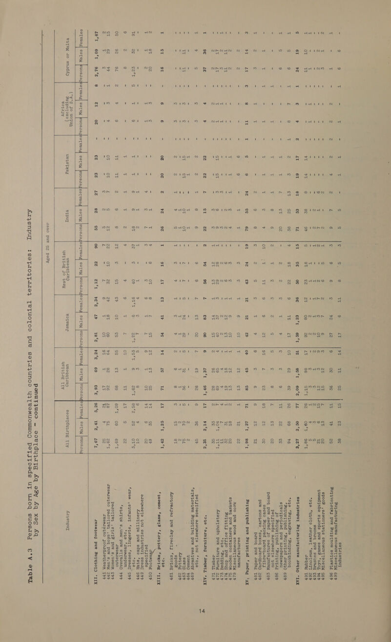   a - 2 Z HF - v A 8 T iF = 5 - iB ~ TT T by - 4 - z - ba - is) = i - e - 6 - is - HF = 9 - 9 - , = 0g = T T : Z v Z - - 2 “ = 9 vt T 8 LT 6T 8T Z ¢ eT T T z T T t T t t 2 > 2 g 9 vz 9 9 ¥ 3 T t : : ¢ ST ST g Zz Zz Z Z 2 T T T - ST ST - Z z t 0% 0z z = - v = - T T T 6 T T T TT TT 2 OT OT Z = = ¢ €% £% Lz nt 1nd oD £ €s¢ SZ cv 0m © ie} nny od ase YHOd OD YY MO Nw sco) | Od od toe} N Iin~n D ite] o a ge 02 an ad | iss) s¢  tANTH YM) MN ~~ 1 UW al OT 6T aa st ed Mx 2 06 w ise] g8 NAAN [o>] @ nN oO ad un NN iss} a ve €P 82 62 ov ST Ss 9S 9T LT wo OT OT Ze ide CUAL 1 ~ &amp; AMIS o A iW ZV Le €8 on Sl ad oH oMmM 8T 1 LY ov GP Ov OT cT Ov ST 06 02  vT 1NMMH9 ice) i od Nt todd od Q v9 9T ree TT og oT 86 8c ‘T 62 SP 2v av 8T S9 92 LEST. 6T LS t 6 oT 82 1 69 SZ ST ce 9° TT WW St L ct 20 St 9 ¢ zZ ¢ ¢ V ¥ St‘T | 92 09 ‘T 60°% | LL 0S *Z 6¢ 92 89 9 TT 22 8 L et ca 8T rhe 6 6 at css TL Leer eT T tz ct Z eT 67 T us v ¥ L 69 L 0°T a2 Z ce OF. Geer bapa 92 6 9¢ = a Z 9¢ S OL T = Z 8 ¢ St TL fair G2‘T G2 tT s¢ OT +T 9 8 9 } zo‘t |este 2g be DG S 89 60°T 09 26 18 SL LT tz ¥ e6‘e joe's tPr°s Be 2s 02 tz 98°T Voes Crk 6¥ 02 OT ors 22 69°T 29*°T G2 L9*L  sotaqysnput BuTAInzoejnueW snosueT Tes TW BuT4Bofzaqey pue Supp Tnow sopysetgd gspoos ,sdouocT4eqis snosueTToI.STW quewdtnbe sqyuods pue sowesZ ‘soy, swoorq pue seysnig *oqe *YUQOTO aoYqeeT ‘uMeTOUTT aeqqny 664 96F S6F v6P SbF 26h T6P *oqo ‘BuytAerZue ‘But puTqyooq ‘Sutysttand ‘Zuytqutad 29440 sTeofpotaed pue saodedsmou go Sutysttqnd ‘Supqutad petsToeds sazaymestea you paeoq pue ueded jo saanqoejynuew soseo Buyyoed paxrevog-srqty pue suoqjreo fsexoq preoqprep paeoq pues waded 689 987 SBP FASE TSP soarnqzoejnueu YIOD PUB POOM SNosUuBTTs0STW sjexseq pue szeutequod uspoom BuUT49TI eoTJJO pue doug *oqe ‘ZuTpped A£raystoudn pue sanqfuang aoquytL 6LYP SLY PLY SLY aly¥ TLY petsfoods azaymMestTo you £*0490 ‘sTeTao4ew BuTpTtnq pue soAtTseaqy queusg sSseTy £2944 0d i! spoo3 AOpyoRIjeI pue AeToOsITy ‘sHoTad *o4e ‘quoweo ‘sseTZ ‘k19a4}0d ‘syoTAg See bau petstoeds ateyuMesTe JOU seTaqysnput sseaq AIOUTTTTw pue sdvo ‘sqeyH *oq90 *Ieem ,squejuyT ‘aetaeZutT ‘soessouq *oqe ‘avomaepun ‘sqaqtus §,Uoul pue STTeaeAdQ azeemire4yno PetoTTe4 ,STaTZ pue s,usuwom dIeoMIa4INO pertoTTeq, ,sfoq pue sg, usp agemie4yno jooudrsyzeem ; 697 vOP CoP 2oF T9P *I1IX OS? 69 OPP StP aad CdD Aad THF   uosdag|seTews SeTeW jsuostagisetews,    ueqsTHed  ueeqqtieg UST4TIg Jo sey   ArZsnpult  14