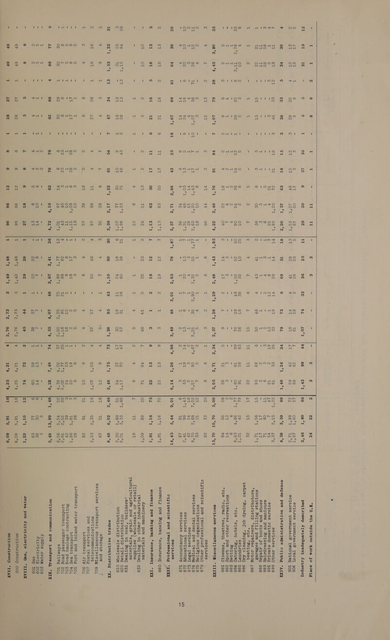 LL? st ~~ now N 190 <i oxt         T T Zz 9 8 = T 3 2 TI tt = € € = - - - *°N 4} eptszno yr0M FO soVTA 6T Te se 9 9 T 9f LE 6 0z 6z IT SZ 9€ €&amp; tL LO‘T |*F peqtaosep ATezenbepeuy A42}snpul LY 6T o 8 6 = e ¢ AG oS 19 S ¢2 82 Z 6S T9 L aoTAdes 4yuSWUTeACS TeOC]T 906 ct ST 7 G2 62 ¢ ZT St oF LO. teeeT S87 82 TP y oT 8T BE SoTAdas JYUSWUIEACS [TBUOCTIEN TOG oe rE S eG ge £ ST 8T £9 LG Tem Oce oun NOL TS 69 9 €L 6L iad eouesep pus UOTEIASTUTMPE OTTGng *AIXX TY 8T Zt ee SP is} eT TZ aL orn Seeihie CCae tT a2 a 6T cs 82 geoTAdes Jayu40 669 T S S = ¢ = = - T2 7 SZ L : 8 aT Me Sie 6y SoTAdes OF4seUlOp e4eATad T68 9S 6S me = = = ct = S cf 9 7 S v g - 2 S ednotueM pue SuTssetpatey 698 cy Te = - = = i T - e c = T T = T T - se0yus pue szooq Jo atedey ggg tz 22 = St ST = c ¢ 8 og Be zZ W CY v oF os 9 suotze4s SUTTITJ pue seseaes *‘saoqnqta4stp ‘sadeateded aoqJoWm 199g 5) 2 ee T T = = - S 2 L ¢ v iE 8 L St TE *oqe ‘Butqeeq gedzeo ‘Sutekp qof ‘Supueeto £aq 99g v OT 2 ¢ S = S S 8 Z OT G2 OT se ee eT 9S ¢9 seTapune] see Gere, “TEs: - 9 02 82 t es %S 9° %S 06 os 2S 20} 67 62 gL 66 *oq4e ‘sTeqou ‘Sutaeqep yee T T = ‘ > - T T 2 2 % 2 53 3 = - = e BuTy4ed 2898 i L Ng + t t T 3 t 3 L a ° S a a a = suotyvetosd Jayz0o pue 4yaods z9gg g S ¢ 9 6 Z Z y eT 22 OF ¢ tT Lv 2 L 6 g *oqo ‘oTped ‘seaqeeyy ‘seweuTO Tee o6‘€ Srh 82 6L ere 8 16 Glcl MOPlceecS- ran |SOlb eyo) S8hac) s6ouk. sear tec. cel rece BOOTAIOS SNOCUBTTOOSTR *IIIXX a7 L Z ep St = ¢ ¢ vT bP 8s - 9 9 1 z is ne Se0TAIES OTJTIUeTOS pue [TeuOcCTSssejoud wzay40 618 Z v = ¢ ¢ - t T 8 Ov at t T Z % v S 2 SUCTABSTUBaTIO SNOTAT TSH S18 ST 92 TL 9° LOM Gs OF L LE Crop OC meee Ocenia ssc 2S ce OB ee ese G2fe | 19°F Ba0TATes TeqQUuep PUB TBOTPEN FB Tv g 3 % % = T T rT ST 62 T e v Tv = Tt Z secTAJes [S201 E19 OT 02 8 OT $2 8 Ss eT cO°t 87 iets. a7) cr 02 i 9 ct tT SeoTAtes, TeEUCTFeONPA ZLE v v = v1 vt - 8 8 v vse 8¢ T = T T T 2 2 seotédes, Aeveauimerey Tae 9&amp; +9 Ts 98 LO pan ST SZ er Cite SyACre DK Mh | oe Ye SSC eLO comma SE. 6r‘e |s8‘r BeaTense, OFFFIUSCTOS pue TeucTSSeforig *TIXX oT BT g 9T Tz 9 ce ii 0s 29 sae |p ZT 6T Z r e 6 souevuTs pues Bsuyyueq feoueansul 098 €T 8T ¢ 9T TZ 9 TT Lt 0s £9 ae SI 61 z T € 6 eouvuty pue ZuyyuBq ‘eoueansuT ‘IXX OT OT = 2 2 = 2 Z ST TT v2 2 2 S2 S a 9% L AOU Toon Poe a Te aes ew Tetazsnpuy szey4o ut ZuyTeed zee = = = i T T iS tT 7 9 Ot Tt = tT T y S 2 (I¥e9ez2 IO eTeseTouM) set tddns TeIinz[Nofaze pue uTers ‘sTeyueqzeuw :S8A9pTENq ‘Teoo ut BuTTeed Tee %8 hy eae cr 92 S oY hi SL foege ASIST Me 6¢ 09 92 Te LS LY UOPINGTAISED TESISH Oe 82 Te = eT eT i 6 OT o¢ LL LOG ~ NS BT %2 TT 6T o¢ Jeg TOFSNATAISEP: SEBSSTCUM OTe Cort eset, ST rE LY L *S T9 ZEAL MeL a CGD EO L068 08 OI‘T &amp;F c6 ger |Z ped er Pe DCN ee IN Aah > © ¢ v 6 + ¢ v = L iE 9 62 g¢ ¢ v L T v ‘s v eFeqo7s pus Ba0TAdes 4Jiodsued4 SnosUueTTSOSTW 6OL oT eT a 92 L2 = ¥ ¥ ae 98 L6 ¥ OF os = LS LS a7 But? Bo TUnUMO US Tog ’ pue saotAdes [e4sog LOL 5 G2 = 9 9 = Ss S 8T 6¢ LS Z % 9 - v v 2 qyaodsued4 Ity 90L S Ss = T T = Z 2 S OT eT = S ¢ = S S s qatodsuei4 294eM pueTUT pue 4Jog SOL 8 8 = LT Lv = 82 82 9 60°T ST°T {TF LT 8T = 2 2 v qaodsuer4 Bes FOL S S 7 = 2 = T i) T OT ty -* 8 8 i) ST QT 7 Sup oVr{uos eFeTnsey PeoH FOL 9 L 3 9 9 . £2 ez 3 Oo” oy 7 28 98 TZ 56 9T‘t sz qrodeuesy. seHueesad Pew 20) o¢ oe T 62 oe = 9 9 OT 18 Oot her LLet S6Sitir. eaGe Sgitg) 0g*2) WS skemTTey TOL LL 98 b 88 26 = OL OL z9 Obes Sal Fr) 92 Tre 19°€ BF Lo‘e Ssh |bL UOFZBOTUNUMOD pus ZaodsuBTL “XIX TE T em ie = = 2 Z a = = 3 ee a on = ee — Ajtddns 2a4emM ¢og S S - T * T T Z y OT rT t 9 L - L L 2 A4TOTIZ08TH 209 2 Z = y y = v ¥ S 8 St = 22 22 T Le ge is sep 109 8 8 - ic S T hi 8 6 8T Lz T 8z 6Z i: ag SP z reyem pue AZPOTAZOOTS ‘sey “ITIAX 6P 6h 1) Lz 82 T 8 6 2t 98 86 i Sra by er SLAG) ey OV AS Nig HOTZORAASHCD /OOS 6 6 I LZ 8Z T 8 6 ras 98 86 t sy'T 6r‘t &amp; ez‘ 92% |F uoTZonazSUOD *ITAX 