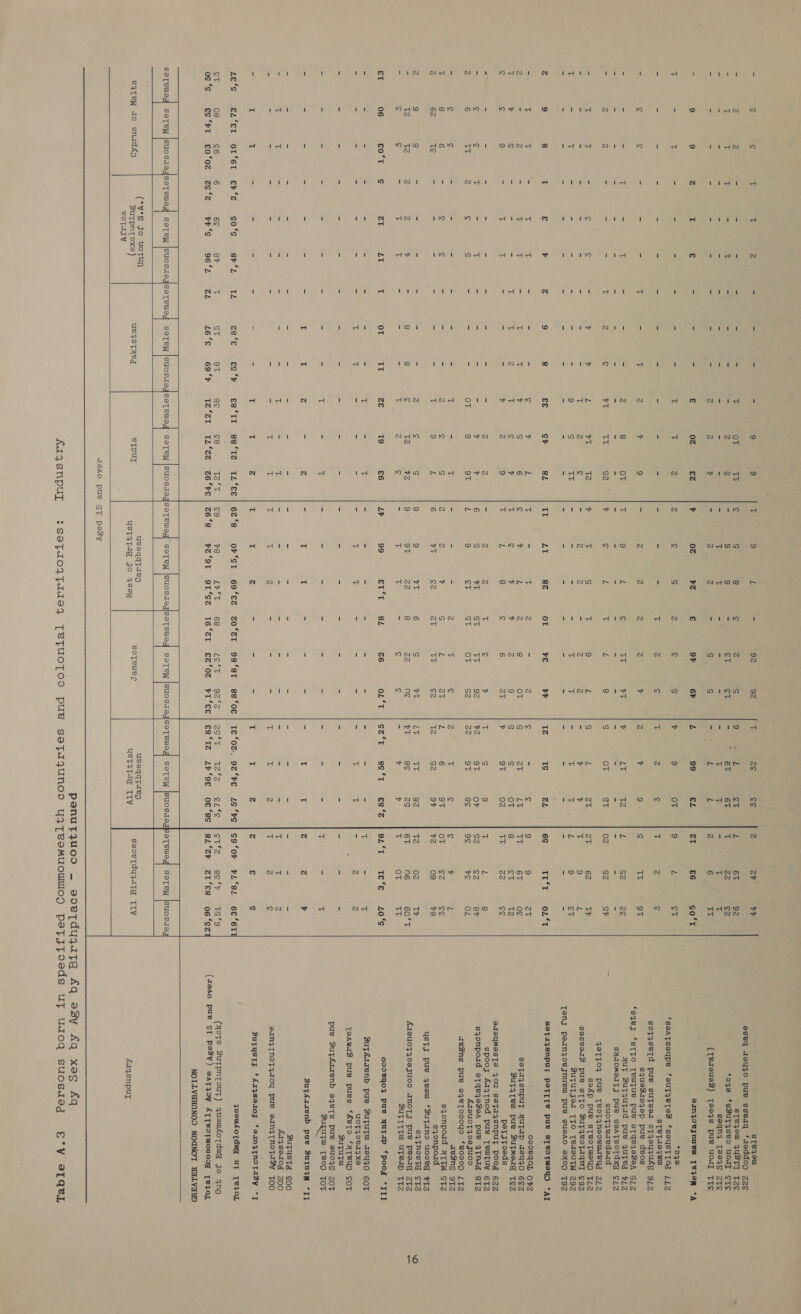   = ¢ i: i 7 2 = = = = 9 9 i 9 L = 92 92 i Ze es 2 oP hag sTeqjou aseq aeyjyo pue sseaq ‘uaddop 2zz¢e = 2 Z = = = - = = % OT Vian is Ss 8 3 Z ¢ See ST L 6T 92 sTeyew 4yUSTI Tze = T © 1 = T = - =: = 2 Z = 9 9 = St eT ee > 6ip 6T T 22 eZ *oqe ‘sBuTqseo uoul ete - - - - - - - - - - - - - T T - = - - ar T - T T seqny [2884S 2TS = - = - = = = = S Z 2 v cs B z = S S = yh L 2 6 TT (TereueB) [eeqs pue uoaT TTS = 9 9 z iE € e = = € 0z €Z ¥ 0% vz € 9F 6h L 99 €L ot £6 so‘t aimypoesynusMm TVR A Tt = T js = z = = = Tv T 2 2 S S 2 S S v 9 Ov 9 L oT eae *goaTsoupe ‘outyerTes *‘seustTod 112 - - - - - - - - - - - - - - - 7; z iS rc 2 ¢ i z ¢ sTeyieqew sotysetd pue sutser ofyeuquss 9/2 = ¢ ¢ - = a T = T z v 9 = 2 Z Z z 17 2 7 9 S TT 9T sjues1e4ep pus deos *‘sqezy ‘STTO TewTue pue oTqeyeZaq S/zZ = = : T = T = = : Z 8 OT T 9 L ¢ TW vT % LY Tz Z Sz Ze yuy Buyautad pue quTed FZ = ie = = = on ie = i - e = Cy = = = SI = Ps = = pat = = SHIOMOIFTJ pue seaTsotdxg ¢/1zZ - 2 Z < = - T 2 ¢ rT TT SZ 7 ¢ L t L 8 S Ot ST 02 rd St ™: suoT ecederd Q2TFO9 pue [TeoTyneoeuIeUd ZLZ ce T T = S 3 = v v l oT T2 v Tv Sg tT 9 L S L 27 at 62 TW sosp pus sTeOTmetD Tle = = = 3 = = = = = 7 2 S - Z A = z zZ = y y 8 9 L sosetor3 pue sTTO ZuT4eotaqny ¢92 T = t - a ; = - < 9 S TT = A = = z T = z T L 9 St Supp Jer [TO TeteulW 292 = 3 = = ~ = - - - - - - - - - - - - - - - - = = Tenj pernzoejnuew pue suaeAO aH0D T9Z z 9 8 ie € b z 9 8 ee Sh BL II LT 8% OT ve oF TZ Ts aL 6S TEE Oley SOPaISNPUT (Pee Y. PALA Theat = Tt Tt = T tT = = = g v L T = T Z = Z S, = ¢ 9 9 2T OooRdaL OFZ 2 5 2 = Tt v = T Tv if S 6 S % L 2 8 OT S at LT a 6T oe Boel) SOD A Pa ade sneer, T ¥ Sg z = 2 T Tv 2 Tv ¢ % Tt is % % Z 9 g S OT 8 ot T2 Sut} Tee pus SUEMerE TSZ g 2 S. = T T = = > 7 Z 9 Tt L 8 g 6 aT v oT 2 TT 22 ss porsrseds adeyMesTe JOU seTaysnpuyt poog 62zZ - - = = - = - = = ~ g Z - 2 z T ¢ v 7 S 9 t L 8 SpOCs Si Wee Was ewer ae ne = g g T = T = = = e v iy 6 S vt St TT 92 ve 9T OV S2 S23 8Y sjonpoad eTqeqzeZea pue 4Tmiy sTZ zZ 6 TT 2 ¢ S = a = OT 9 QT L 9 et ST Ot Sz 22 9T Be 9¢ ¥E OL ArU0T I 9eFUOD aeSns pue eyeloooyo £80000 LTZ = ¢ ¢ - 4 = 2 = 52 t :! T = ; . 2 T ¢ T ¢ g % J qesns 9F2 T 8 6 - ¢ ¢ - > = Z S S Z 2 v S L 2 6 oT OT 2 ce sqonpord ATTW STZ 2 62 Te = = r 3 = Tt 9 L 6 oT 2 2t TT 2 tz S2 9% v2 o9 +8 syanpors ustTj pue yeow *Sutano uooeg FTZ 2 9 8 = = 5 2 = 2 Z ¢ S 8 9 oT 6 S oT LG Va ez Tz 02 TW sqrnostd ¢t2 = Tz tz 2 Z ¥ = 8 8 &amp; v2 %2 9 oT 22 8 22 oe 7T Be 2g 6T 96 60°T Aqeuopyzoeguoo anoTs pue pest 2r2 - S ¢ - T T - - - ie 2 S - E T - S c } P T OT TT BUTTTTM UTeID TZ €T 06 £O<t aad at LT T oT IT Ze 19 €6 LY 99 (yy ih BS AW 26 OL. Tie (GS V1 6c ta 6G Canto? [anny eS Ces 009%qo} pue yUTIp ‘Pood “III % ¢ * &amp; = = = 4 = t = 3 = S = = = = = = = T = Se SuTArzenb pue SuyuTu Jeu4O 6OT - - - = = = = T T = = = = E iT = = ss T T = zZ Z UCP Oa : [eaerS pue pues ‘keTO *HTBUD COT = 1s me i = ve a es = = S Ss ~ < = = = = i om fe = i Re BSuyuTw pue ZuyAarenb 34e[s pue suoqs ZoT = =; = = - - - - = a = 7 - - = - = = = = Tt - *: ButUTW TBD TOT = a = - #5 aes I I Zz = Zz a I I = ist eee ae I I Zz Z ¥ BSutAarzrenb pu¥ Jututm “Ii = = = = = = = = = = = = = = = = = = = = = = ce = Butusta £00 = T T = = = = m v = t = = ie eH = = = = e: T Tt Z £1I489I04 200 c - - - - - - - - t a8 1c qe Z - - - T uF 2 ip z c eung{Notzroy pue ein4TNopasy TOO = I T s = = = a = I I Z a I Zz = = = : I Zz Zz € S Sutysty ‘Aarjseroy ‘oeanzpTnoptssy ‘I LeeGeae eb Or -6L were GatG0-S eh 2.2 ae es‘e ec’h es*tt se‘te t2*ee| 62.8 or*st 69°e2 zocst 98‘st se‘oe| Teo. 92°te LS‘tG | So‘Or FL°SL 6E‘6TT quowkoTdug uy T¥3OL St 08 c6 6 6¢ 8h T St oT ec ce ae se %8 Ly*y 68 LE EGe S92 211826 <i Terre Cy CaaS poe c= Cir. MPa (HOTS ButpnpouyT) quewfoTduy Jo 4no OG Cumecc vr MCOLOc ECC ComtPyr G96 62 “es u6‘e 69°F Tecet TL°te 26.bE| c6cs Fz‘9T 9T'se T6e.et Eztoe FHIEE| Es*tTe LzP‘9E oOf'ss | sz°cr sI‘Es 06 ‘SzT (teAo pue ST peBy) eatqoy AT TeOTWOUCD, [eIOL NOILVHYNNOD NOGNOT YaLVauD    SeTeW |suoscegsoTeuey soTeW |suosuegseTewog seTeW |suosSdegseTemeg sSoTeW |SuosdogseTewagq seTeW |suosdegseTewag soTeW |suosdegseTewog soTew |suosdegBpeTeuag seTeW |jsuosaeg  (°W°s go uotun ueeqqtze9 ueeqqTazeg B4TeW to snadfkp ge nae. ueqsTyed eTpuL uUST4Tag Jo 4804 eoTewer UST3TIa TLV soorTdyuqitg TLV £aasnput  JIAO pue ST peasy Pponutjuoo — soeTtdujatd Aq eZy Aq xasg Aq AIQSNPUI %:SeTdo yfFads4 TeTFUOTOO pue sataqunod yyTeeMUOUIOD peTjToeds uf udoq suocsdeg E€°V eTQBL