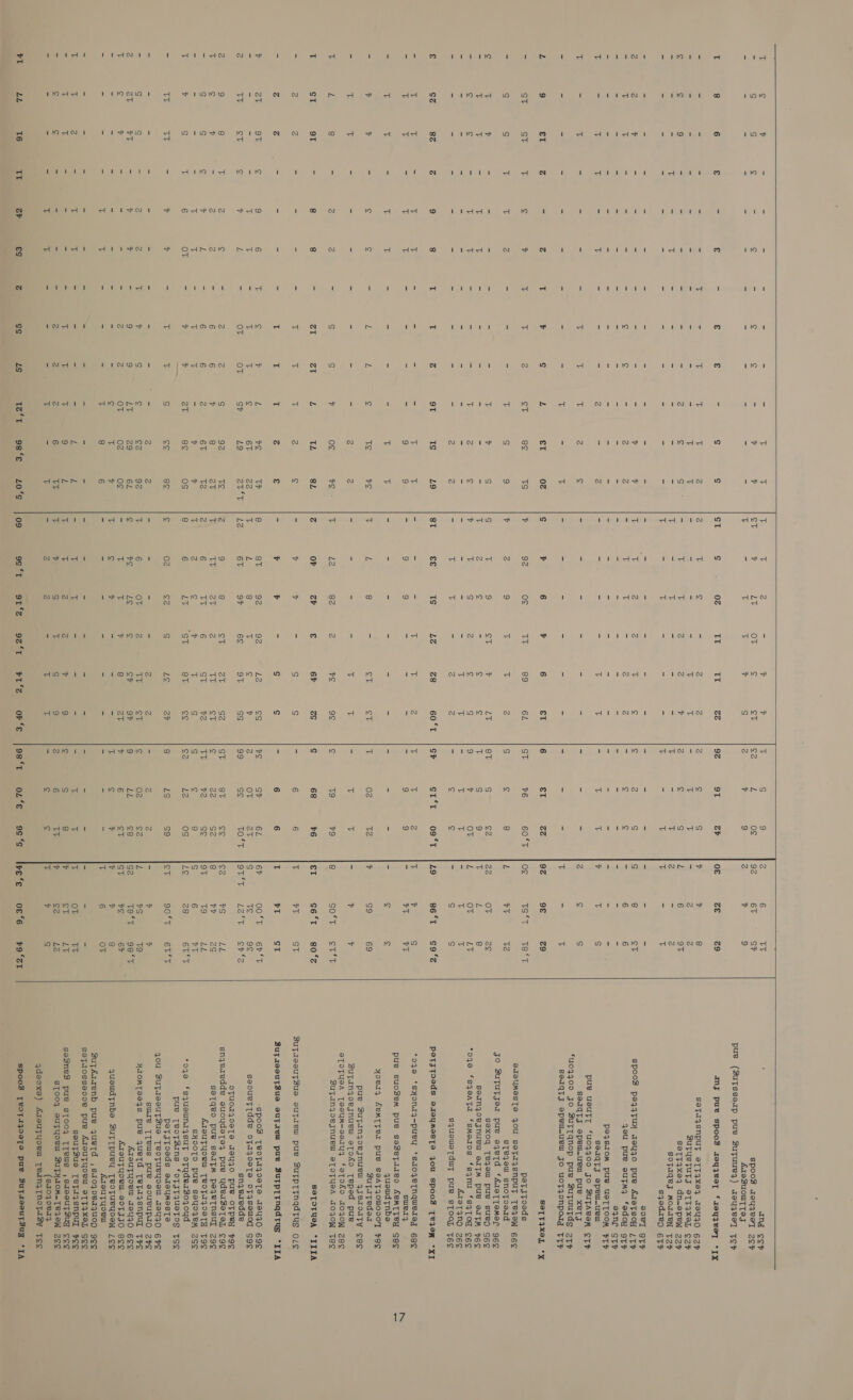  om» trem tAN 1 rind MO w © do do od N in N UN HY) BM HH dq o o wy 1uomMw Md tds i 110 od €T Inds W mMmodAN » » AIMIcA mi TT a too i oO dA dt &amp; Pi OAMNN +o O isa st od o ov Ne) Ass Es, Ha nN ry AHA dot @ ~ Ooh NMY ~~ AD isn it od to €s Le} ie) Nn WwW eal [HARAN oun aod o rInowtl IN 1 zs iN id DST Riel) get oT w NINWno nonMor nw od i Pi Dame) ANG 1 Boch  stood tude tIiMndd te} eT Be is 1c ise) od TE og TZ ve 6T 92 67 ge ee 2 29 02 1nor 98 ‘Ee Id CS. i | 1rNnaAN 9 nN 0% TS 1m 1 nN od ve ve BL 7 22 APOE TE ov Te OS ge 92 6L oe   ST nN vidi tot Lisa i$oqoN ww ~~ Yo 1 Cx Ot ie} DANAN too I itd Pidod tl P Sietitid PANG nN o Lé OF 02 IMAHD 1 ie} NHtdd | ada IM 1oN I 82 (a4 92 97 av TY LV c2 OT Le NMON SA 91 °Z L@ io Pristmnii PoN 9255 tM) nx T INo I rIindn o eT ve 6P L2 9T ov TT ST BT Le TE cv ANS PLS uM I Pristtan od €T 6L as) NANNY 60‘T 10 ey BS, gS SS G2 oT te gs ov ct oF et 1 ADO or ‘€  92 NN AAN I  1 VS 99 St TY ce Potonm ium 98 °T mn ii Pinan od €T od wW MAT NNO MM 02 v9 68 SY OT aS 8T oe ve Le PAE) 02 feed) MONA ol ‘€ AAMNAN mow od te v9 v6 6L ay TOS ge S2 ge OS sg 2 ee oT AND ISH Ww L9 td 67 OTT oe OT Le oT dott i 1n@o !l 1Iinnw od sg SOT c6‘T tT cas 00‘T Te NERS i %S aig T9 28 90°T ¥S T9‘T ia TT Sv si 6) Te ‘Tt 69 Oieir 80 °% St ST 6P‘T 9° cr 2 LL 2s EL Bier 6T ST T9 98 ‘tT 6P OT TY Lv ¥9 ST    . and ¢cy Spoos Tsy4eVe] zcoy AISBZUOUT TES pue (SuTsserp pue Zutuueq) weuzeel Tor SeTaqsnput eTT4xe4 19440 62F SUTYUSTUTS STTIXeL ozP SOTT9XO4 dn-epew zzy SoOFAqeJ MOITeN T2P sqedaep 6TP a0eT 8Tr Spoo#e peq4puy aeyjo pue ATeTsOoH LTP you pue outM4 ‘fedoy 9TF e9ne STF Pe4sIOM PUB USTTOOM FTP seaqyy epeul_uew pue usutT ‘u04400 Jo BuTAeam ¢cTP seaqyj epeul_uew pue xeTy *uoqqoo Jo SuTTqnop pue Zutuutds zry SedqtTjJ spew-uew Jo uoTyonpodg TTF SOTTIXOL petstosds STSUMeSTS JOU SOTAYSNPUT TeIOW BES STejyou snofosord gO Suyutjea pue eqetd ‘AseTTemer. 96¢ sexoq Teqyow pue sueg SES soanqoejnuewl sITM PUL ITM FES *oge *sqZeATad ‘smomtos *sqnu ‘*sqtog c6c AzeTIND zee squsweTdwt pue sTooL Tee ‘oqe ‘syona4-puey ‘saojyetnquedseg 6g¢c suer4y pue suoZem pue soZeyaazeo AeMTTeY See quewdtnbe yoery AEMTFeI pue SasATAZoWoOoOT FEE Butitedet pue Sutanzoejnuew 4yjyecouty eee Sutanyzoejnuew oTofkd Teped pue aToTYyeA TesyM-setyuy faTof£D AoJoWw zee BSufinzoejnuew asToFyeA doJow Tee SuyTieeuTsue euTuew pue BSutpttnadtus ose spood [eofazoeTe Jau4oO 69¢ soouetTTdde ofaqyoeTe oF4sewog s9¢ snzeredde OfFuoT4ZOSTe wseYy4AO Pues OTPBY FOE sngearedde suoydete, pue ydeaZete, ¢9¢ soTqeo pue soeuytmM pegerTnsul zg¢ AISUTFYORU TeVOFIZOSTA T9S SHOOTO pue seyoqjemM 2ce *oqe *‘squounr4sut ofTyderZo0qoud pue [eoTZins ‘oTsJT4JueTog TS¢ petjToeds szeymesta you SuydesuTsue TeoTueYyosU 18eUu4d 6FS swuIe [TeUs PUB BOUCUPIO ZFS HIOMTIE4S pue 4ueTd [efaysnpul TPE ArouTyoem Jey40 6e¢e AToauTYyoeu soFJJO Bee quowdtnbe SutTpuey Teofueyoow 1o¢e AIaUTFYyOeRU Suptfarrenb pue quetTd ,siozoeVaquoD gee sofaosseo0e pue AToUTYOeW STTIXeL See gouytZue [TeTdysnpul Foe seSneB pue sToo9 [TeUs ,SaeouTSu_ cee STOO4 eUTYOeW BuTyAIOM-TeIOW Zoe (saoz0ery qdeoxe) AreuTYyoru TeIng[nNofasy Tec