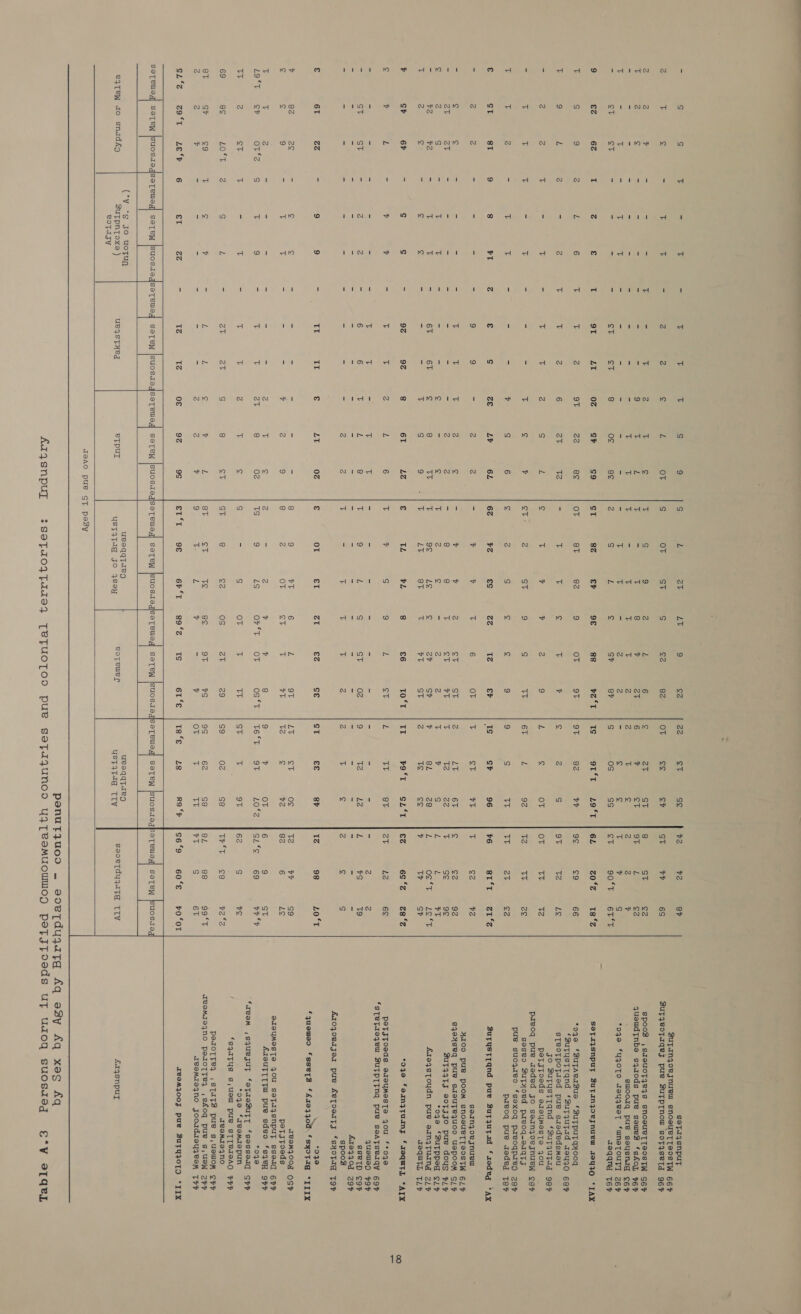           = S S se = T = T T a g L eT LT 9 cz Zz eT se | $2 v2 cha setaysnput BUTINJOVIJNUCU SNOSUCTTOOSTW 66F 2 + 3 es - a =: zZ 2 ¢ B OT ST S ce ez OT ee cy St vP 6S ButyeoTaqes pue BuypTnow sot4setd 967 2 2 % = = = Hi - T Z T g 9 2 L 6 g Ze St 8 ST e2 Spoos ,S1osuoT4e4s SNOsuUeTTSOSTW S6F T z e - - - - - - 9 i = i 8 ¥ ce 6 v et 9T jp eZ queudtnbe sqaods pue soues ‘skol, 76F - - - - - - = - = Ss T = T iF n3 Z zZ T sf Z Z v suooiq pue seusnid ¢6F i - © = i T = = = = = 5 - = 2 Z = ¢ ¢ T v S ogo *YyQOTO JoyyeeT ‘wMeTOUTT 26H = ct ct = 5 = = ST oT 8 og S L ist SP cha Ss os gs ct 90°T 6TEE aeqqny Té6P 9 €% 6Z i! z € E 9T LT 0Z cP 8Z €P 9€ 88 7S °T | 1S ott 29*°T | 6L Paipt a sacked SeTajsnpuy ZuTanjovynuvm 19430 TAX T g 9 2 L 6 1 T Z oT ez 8T 82 9 OT QT oT 82 PT 9¢ ¢9 66 *oqe ‘SuTAerZue ‘SuTpuTqyooq ‘sutysttand ‘Sutqutad 28yu40 6eF T 9 L Z = 2 T 1 2 6 Zt T T ¢ T v ¢ 2 S 9T Tz Lg sTeotpotued pue suaededsmeu gO Butysttqand ‘SZutqutad 98% = Z Z i = ip = iE - 2 g T y y 2 9 L ¢ OT OT TT Tz PeTtjJToeds eazsymMeste jou paeoq pue aueded jo sounyzoejnuew cay = it T + = iE 2 = = % g Z ST 9 S TT 6T L 92 t2 TT Ze seseo Bupyyoed pavoq-aaqTty pue suojreo *‘sexoq paeogpleg zeyr T Tt 2 = x, a8 = a = y S 3 g g is 9 9 S TE TT aT c2 paeoq pue deded Ter € ST 8T 9 8 as z € Ss Ze LY vz ec iad TZ &amp;h 1g SP 96 +6 8t°t srs Butystrqnd pue Surjutad ‘sedvq *AxX - 2 z. - = = = 9 9 = 2 v v T 6 OT Tt ct oT Tt e2 ¥2 seinzoesnuell YIOO PUB POOM SNOSUBTTSOSTW 6LP - ¢ 3 - = = = ie % AE Z v ¥ Z Si St Z LT 6T s ist 92 SJZe4seq PUB SISUTeIUOCD USPOOM G/F = zhi av = = = = = = = Z 8 8 T St tT T Tz 22 T Se 9¢ BUT49TJ POTSJO pue dous FLF e 2 S = + E = = = is} = zZ (S = Z 2 T v S L L PT °oqje ‘BuTpped ¢1F = v2 ve = T T = 6T 6T e 8 9¢ RS ¢ ag SP v BL ze L OCS Teme noet Aqeystoudn pue eanqytuang Zip T Z sy = ¢ s = = = T S iB eT T tT ST Z Te ee v Tt SP aequtL TLP 7 ct 6h = ¢ S = 92 92 8 61 EL, tL 8 €6 To*t | IT 9.12 SEO Te Wee 6s‘z 28‘Z ‘oqo famptuamy Sr9quTL *ATX Ss ¥ in = v % = ie 13 Z L v S 9 Ub ST i TT 8T at Lz 6o peTsJToeds eteymestTe you **040 ‘sTeTieqeu SUTpPTTNq pue seATseaqy 69F = = = = = = =: i 1 = + = = = = = = = m= = zZ 2 ques) 49% = St St = Z Z = 6 6 T L 9 L S St 0g 9 T2 Lz L %S t9 BSeTD SOF = = = = i= > = = a = = = = = = = = = = = = = £219440d 29% = = = = = = = = = = Z = T T T 2 2 Tv 5 Z ‘S S spoo3 Aroyoerjer pue LeToorIty ‘sHoTId [oP € 6T (aa = 9 9 = TT TI € LT OT el (as €Z Se ST hs 8F TZ 98 2 ler ‘0398 *queweo ‘ssetZ €£103408 *syoTig *IIIX ¥ 82 PAS = S iS = = = = = 9 tT 6 bh OT LT ct os tz bY s9 TBOMZOOT OSF s ¢ 9 = T ic = - = % Z 2 OT CT T tT t2 ¢ re 82 6 Lg petjToeds STOUMESTO JOU SOTAIZSNPUT ssodd 6FP T i Zz - = = = = . 2 T = Z ¥ v 8 9 v OT 6 9 ST ATeuTTTTw pue sdeo ‘sqeH 9FF Lo; SF otfg ¢ T 9g = T T Zt 8 9 LS OT ta OP oS*t | T6°T. 9T Lofe |[sSl*e 69 Aan *oqe *Ieom ,sqUuejUuyT ‘oTaeZuTT ‘sessouqd SPP ¥E 2 ST 1: = T = 3 tg Z ir = S OT T ie St L oT 62 S 125 *oqe ‘aeemaepun : *sqaytus s,UdUl PUB STTBISAO FHP 69 Be LOSS g L = at at S 8 8 eZ OS Zt 29 ete) 02 Se tt ce $22 zeemie4no PperoTte4 , STATS pue g,uswliomM CPP BT SP e9 T is % = L L S ¥ ST TE es 9T %S 9S 62 se gL 88 99‘°T TeoMI94ynNo peroTTe, ,skoq pue s,UeW ZF zZ Z v = = = = = = Z Z , L v = y OT T TRE tT S 6T TeeMIeynNo jooudrsy4eemM TPP orca, Colt LE e. 6 et ae = TZ TZ of 92 9f GP T= -69°cs TS 6t‘s |te*e zs 89°F |s6°9 60°€ ¥F0‘OT reamjzooy puke ZutyzyoTO *I1X SoTewoy] SsoTeW jsuosdegseTeweyq saTeW jsuosdogseTeusa, soto [pices SoTeusy SoTeW |SuUOsdoegseTeweq SeTeW |jsuCSdJogiseTewoq saTeW |suosteg|seTeuoyq so Tew puosseghoronad coven frioesog (*V_s go uotun ueeqqtTieg . ueveqqtseg eS4TeW zo snudfo sutpnpoxe ) ue4ystyed eT pur usT4Tagq jo 48ey eoTewer UST4T4q TT sooetduyitgd lv £I4SnNput eoTasy  J9AO pue CT peasy poenut}uoo —~ so0eTdu_ydtg Aq eBy Aq xes fLq AIYSNPUL 2SaTsioUTas9e4 [TeTUOTOO puke satasqzuNnood yATeeMUOWWODN PeTJToeds uf uszoq suosdsg E°Y ZTQEL
