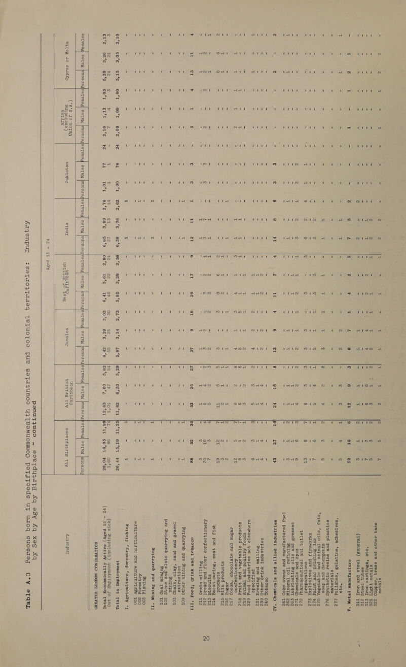        - 2 Z . - T - - = oS Z 2 T = cp = tT or T r 2 2 S iE - - - - - - - - = - Z 2 T ~ T tT re 2 Z i; ¢ 2 S S - - - - - - - - - - vu 3 - Z Z = ¥ ¥ = 9 9 = E L = = < . = = = = = Fd = 2 = = = = iE iv 1 i 2 T ¢ = z Zz T = T = = iS z S L z z P T z 8 € 6 rag 9 9T Zs z = T - e = = - - = T 5 - = = = 2 Z = is} is Bi a7 S - - - - - - - - - - T 7 - T T Zz % Ss 2 Zz $ zZ ¢ Ss = - = = = = = - ~ - 2 Z - ¢ e T ye zZ We y S ic 9 L - - - - - - - T P 7 2 9 ¢ - ¢ = ¢ S is 2 9 L 9 ct - - - - = = = Z zZ rT Z ¢ iF T 2 th T 2 Zz 2 v S 9 6 - - - - - - - - - - - - - i T - - - = T cr - T 7 if - 7 - - - - - = i: = T = = = = iE 7) = ie T Z iE Ss Zz = Zz = = es = € € 9 8 las b L IT ¥ 6 €T 8 9T i214 91 LZ er = = = = = = = 2 = &amp; = - = 2 Zz = 2 Z = y y - y y - - - - - - - - ~ - - = = iF uP = - = = T T - o T T - T - - - - - - - = = = T a 2 zZ 57 zZ ¢ S ¢ iS 9 - - - - - - - - - - - - ~ T ir tT a1 2 T 2 ¢ z 2 ¢ - - - 5 - T - - - - iE a; T = T S - S 9 = 9 L ie 8 - i: T T T 2 = - = - if i ¢ A 7 S % y 9 ig 8 L g 2T - - - - - - - - - z - T - - = 2 - iF T - T zZ = 2 - ic T - - = - - = = = = iE T Zz = - - A gi zZ e 2 = zZ 9 8 - - = = = = = = = Zz 9 8 S = S S 9 TT PD ZT 6T ii - i - “4 = = = = = 4° T T 2 s Z = 2 ¢ Z ¢ v ¢ L - 2 Z Zz - Z = ¢ e = L L ir zZ Ss T Zz &amp; Zz $ 9 v oT 02 - o i. = - = = - - ~ iF T = - - = T a - ae T = ¢ S P ia ST F T S = € € re TT ran 6 EK. 9% ST 6 Lz LZ 9% es 9£ zs 88 - - - - - - - - - 1 - T - - - “ - = = = = iE - T - = ra = = = > = = T = Tt = = = Se 2 = = = = T - T = - - = - - - - - 35 ~ T - = - - - - - - - iF - iE > = = = = = = = = T = T = = a = = = = = - la = T ices s0oc Gro. 00-t. [60 °T ~ 60°S —¥% OL O05. (29s. “one wsefo -iise*s esce —- cele! en cs Frcs. wets —“lez*o “eGto Zactr Reeth 6E-et Pros ¢ Tz $2 S + L = 2 p vT SHE lz $2 22 oF o¢ G2 Ss tS L¥ TOD | are 98 09 ‘T ELLoemeGerG mecela = SO, ast L) “Otis. oe LL To°T. woz *2. 6e*s cos, Jos*c, <r9%e <F°o ‘soe, (S6S*s) “ep'o sisece: 400°2) “Esler 66 1h -S0-On F0Lee SoeTeusy] SOTeW jsuOCSTagisoTewoy] soTeW puosusdboreuod SoTeW |suosaa sorrued 89TH ssoesadpoteed sore oes eTewsq) SeTeW |suCSdoglsoTeuog] SOTeW jSUCSTOgBoTewWsy] SoTeW |jsuosazeg) (*v°s go uotTug = ueeqqTze9 e4TeW aco snadfp Buppntoxe ) ueqsTyed eBTpul pores e ecag eoTewer USTITIG TV saoeTdyuztt@ LIV Bod sy    72 - ST pesy  sTeqzow eseq zeyyo pue sseaq ‘aeddop zz¢ STeyZoW 4YUSTI Tze *oqe ‘sButqseo uoul ete seqny [T8849 2T¢ (Tex8eUueZ) [Tee4s pue uoUT TT¢ eanqouynuewm [VaR “A *o490 ‘saaTseupe ‘euT4etes ‘seusTtitod 11zZ sTeTzeqeuw soTgsetd pue sutser ofqeuquds 912 squeZi1e4ep pue deos *sqey ‘sTTO Tewpue pue etqejesep s/z yUy BSuyqutad pue quyted #1Z SHIOMOAITI pue seatsotdxg e122 suoTqeredeud JETTOF pue TeoTynsoeuIeUd 21zZ sefp pue sTeoTueyuD TZ seseveiZ pue sTTO BuTyeotaqny ¢9z SuTuTjer [TO TexeuTW z9zZ Tenjl pernjzoejnuew pue susAO 9HON TgZ SOTIZSNPUL PAT[[e pu ST¥OTMEYD *AT oooeqoL OFZ seftagsnpuy AutIp aeyygo0 6¢2 BuTqTeu pue SutMerg Tez peTjToeds SIsyMesTe JOU SseTdysnpuyt poog 62zZ spooj Aaq{nod pue TeutTuy 6TZ sqjonpord aTqeqeZaa pue 4tMmiy gtz ASUOTFAZoOSJUOO azeZns pue eqgelToooyo ‘B80009 JTZ ae3ng 9T2Z sqgonpoud TTIW STZ sqonpoad USTs pue 4yeow ‘Zutano uoocoeg FTZ sqtnostd ¢t2 AeUOFAZOaJUOD ANOTJ pue pesrg 2TZ BUTITTW UTeaD TT2Z od0¥qo} pus HUTAP *pood *III SuTArzenb pue BSuftutu azey40 6OT uotTjoea4xe TeAeIZ pue pues ‘ABTO ‘HTBUD SOT SuyutTw pue Supséarenb e4eTs pue su04s Zot BuPayu [BOD TOT SutArrenb pue Zuyutpm “II BuTystd £00 £r4zser0g ZOO aunyTnoTzroy pue sang[TnotrZy Too Sutysty ‘Aaysoaoy famnzp[noTasy “IT quewsoTdugy ut Te IAL (HOTS BuTpntTout) qyuewAoTdwy Jo 4no ($2 - ST peasy) eat OV ATTBOFWMOUOD_ TeIOL NOILVGYNNOD NOGNOT USLVaED A£arysnput