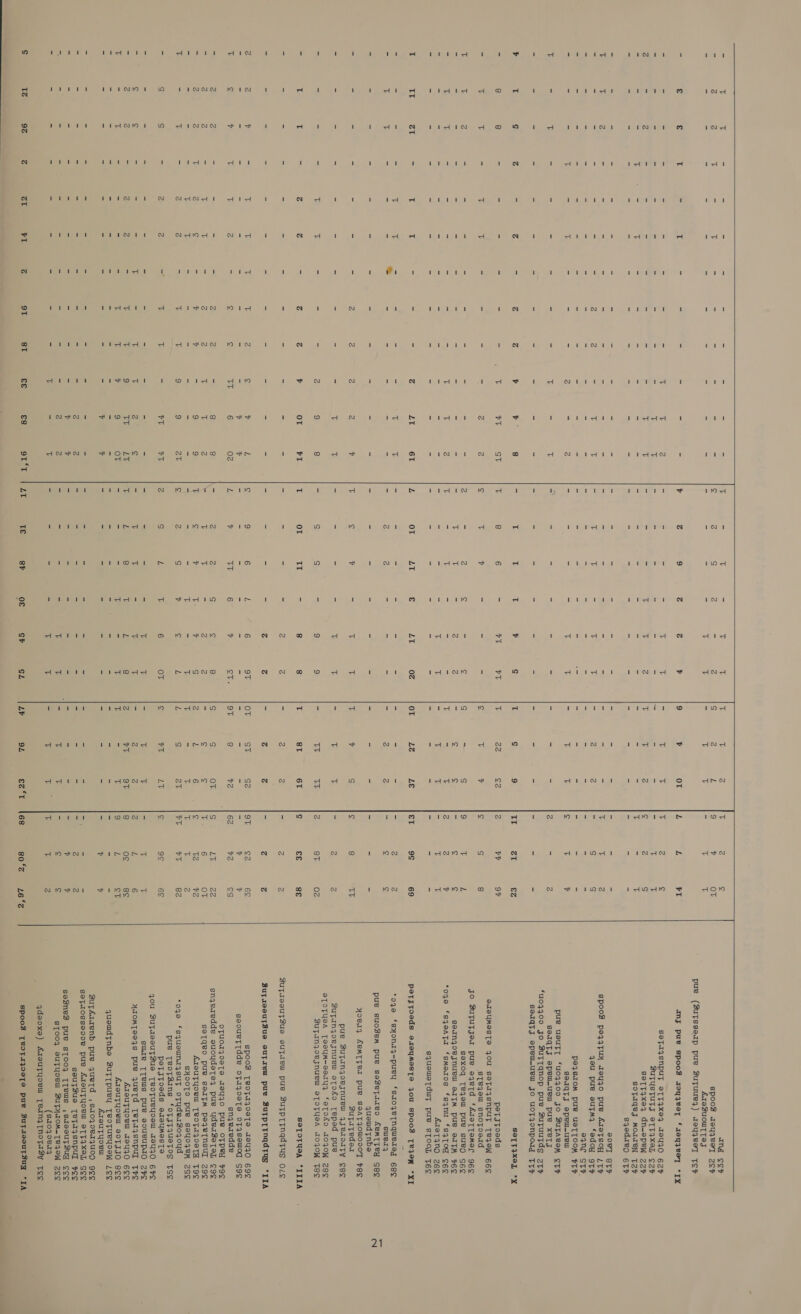  IiNd IiNd ic ic todos 1 od ot Seed tg eS et 4 @ WW to tN in st io Io nN d @ st H iss} Le} Pinna ~™ w AI NNN i iol NANG NAMG a od irtun 9 a divnn 1oud®D w is N st od 1 ia Me at aS ee | PraNM toot todd l ristod 4VI1OdN o 1 1 indnt iy) io)  and oo spoos azseyyee] Zor AIBBZUOUTTII pue (Zutsseap pue BZutuueq) azeuyee] TeP 1 Md nu wo N ANG ! wr N © N N ~ amy puke Spoosd r9y4¥eeT ‘190yyEeT “TX 1 1 1 1 tod it S9TAZSNPUT OTT9xXe4 T9840 62F BuTysTuTS SltIxXeL zy S9TTIxXS4 dn-opewW 224 soTvaIqeyJ MOJIEN TZP sqedaep 6Tr toadN eal pra mt dil to 1N aoe] STF spoos peqqyuy aeyyo pue ATeTSOH LTP qou pue outMy ‘fedoy 9TF e4nf STP PeqsIOM PUe USTTOOM FTP seaqtTj epew-uew pue ueutT *u04400 Jo BuTAeamM eTy souqTj epeuuew pue xeTy fuoqqyoo go But Tqnop pue Zuyuutds zry soaqyj epew_uew jo uoTyonpoug TTF <A ! od o I od od 1 1 1 1 1 i i   Tr as 2 SOTTIXOL *X 9F pet sroeds STaUuMeSTS JOU SOTAYSNpUuyT TeIEW 66S 8 sTeqgow snofoourd gO ButuTjor pue e4etd ‘fkaaTTemer 96¢ L gsexoq Tejyew pue suep sE¢e is) soanjoejnuew sITM PUe BITM FES a : ‘oqo *sqyoATa ‘smorzos ‘sqnu ‘sqTOd ¢6¢e ATaTIND Z6E squsweTdwyt pue sTooL, Té6¢e 1 To AN Ns) od 1 toon st [o>] nm Le) 1 io 1 PAAMY st mo © InN 10 ») 1 to nN oq ANN oq 1M a hal &amp; o nw é Lal o &amp; nw So N o ni &amp; N é Oo ise] ww © ite} a © PetyToeds oreyMeSTS Jou Spoosd Te OM *XI  *oqe ‘sHona4-puey ‘sdoqetnquedeg 6ge suer4 pue suoZem pue seZetaseo AemMTTeY Sec ¥ 7 a “ bs a > = iS e = = queudtnbe yoelq AEMT Fer pue saATJowoooyT #EE T Tt v S 3 8 VY Supapedesz pue Sutanjoejnuew 4yedoity ¢ec Tt a Tt T = cA 2 Sufanjzoejnuew aetToko [eped pue 9 8 1 i} nN is] i 1 1 i nN a i mn mn eTOTYeA TeeymM—-sedyy ‘aToko JOJOW ZBES = TT TT 2 8T 02 Bufanjzoejnuew eToFyeA Jo JoW Tec t st 6T ¢ ee Be SOTOTYUCA “IIIA ZuyxeeuTZue ouTuew pue BZutpttrnaqdtus oe is] ! nN iss) 1 ist) [as] (4 as z ‘A re 4 @ Supxzseeuy~Zue suTaew pue Zutptynqdtus “IIA QT OT ST G2 OT oe] 6¢ spoo8 [eofazoeTe z98YyyO 69E = ss = = = v v soouet{Tdde ofazoeTe oT4seUlog Ss9c OT 02 62 2 cs snjearedde : oTUOT4ZOeTe Jayjgo pue OCTPeY 79S LY 22d snqgeredde ouoydetey pue yderZeteL ¢c9¢ 6 OT soTqeo pue souymM peqetnsul 2Zge V2 v2 AIOUTFYORWU TVOFIZOOTH TIES Tt Z gSHoOTO pue seyojyem gcse Tt tT 82 *‘oqe ‘squounr4ysut oTyderZoqy0yud pue [eoTZins ‘oTsTyuetos Tse ge 6¢ petsToeds sazeymesTea jou ZupyiesuTZue TeoTUeYyooW 19440 67S v T sure [TTeUs PUue soUeUPAO ZH Lb 6 YIOMTSS4S pue 4uetTd [eTa4ysnpul TPE oe Be ‘ ArouTyoew JeuzO 6E¢ Cee ATouTYoewU soFsJO eee quewdtnbs ZuTTpuey TeoTueyoeW Loe v ATauFYyoeRw Suyérzenb pue yueTd ,siozoeVaquoN 9¢¢ seTazosseo0e pue ATeuTYyoeW aTt4xXeL see souysue [TeTaysnpul pee goSneB3 pue sToo4 [[euls ,SdeouTsuy eee STOO SUTYOeU BuTHAOM-Te4JOW Zee (satoqoer4 qdeoxe) ATeUTYyoORU [einyTnopasy Tee ~~ Lal Le} an oO °o Lal QD vl nw ~ 1 1n WN i} ao © o o int) i od od Q st se} a Lo ~ANN®D Q Y+oHAM AWM st N 1OnN® own 1 ImMdAN st oitAan tox nN x) no Nn i od Mivtisd 10 ie) ~edN ~! é od ”) t  1 » 1 1 i it A 8 BOO of tod i Ps wa! D mM rsnny PADHAH oO PHAN! Le AON o 1omn i wim 1 st 1 1 1 1 1 t i 1 1 1  ANWN I 1 1 1 ' 1 1 ' 1 1 1 AMYNI NMYOUI do i] dd od 1 ST ST a2 Te SP o£ cr SL LY OL ez‘t (6s 30°s 26°2 spood [vota}OeTe pue Zutreoeutsug “IA