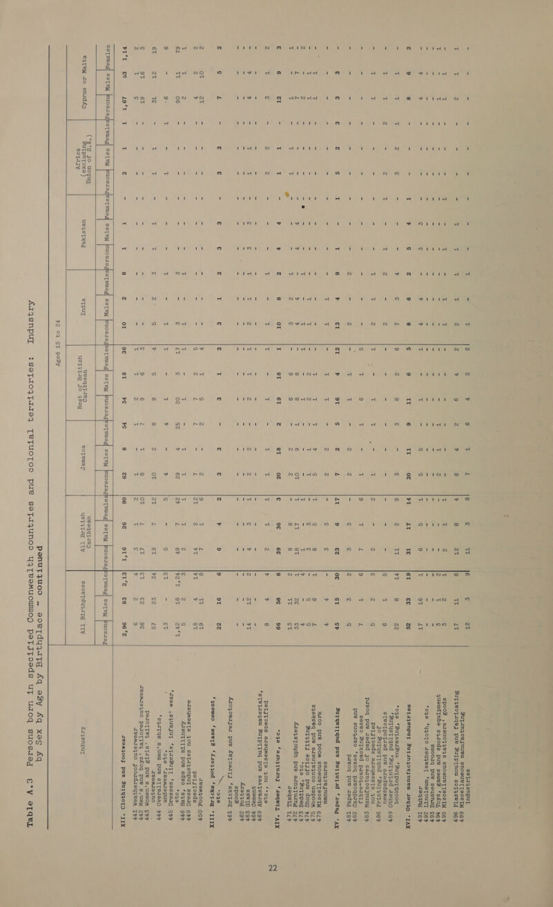 T T 2 = T  Tt o T - y ¥ z 9 8 = r T = T T = € T © € € = 1g ¥ - T FT zZ = zZ = L pp T = 2 € 6 ras zZ i ¢ - v a7 z ¢ L 2 OT Zt Z z y F T Z 6L Wag 06 9 = 9: 6T Zt TS ¢ oT 6T 2 T ¢ 7 recs L9‘T nN aa! <i ip N ow od to to   eS4TeW azo snadfso  (s¥Es FO wo Sut pnptoxs BoTd sy  a t ee | ie ise} ' 1 tis st et Oe eit to  - T T Z T T % 7 9 8 ¢ L = Z T Z = Z 4 eT T T T T me T % y 2 ¢ 8 OT 3 T T Z T € = T > g = T 2 g z oT  2 Z ¥ 9 Tt L 8 2 i 9 Z % 9 % E = = = = rs T - - - Tt iE Z - Tt S i) = S g e S 9 iif 6 Ir 0z I 9 Z 8 ¢ z ¢ 6 7 = Tv T ie T Z S é 9 Tt = ¥ 9 - T T e Z Z = rat b 9T S z L LT - a i = Z Z - z ic 7 T t S ip - Z Z = 3 Tt - r = i = = = D - 8 8 T 6 OT T = 9 9 = Z Z = T 8ST 6T z st 02 &amp; + = E = T “3 Tt T T 2 = Z Z T z T € : € € z v v S 2 = Z 9 g Z L L = L 2T T = T . T is t LT &amp; 02 G2 v 62 27 L ~ t % - 7 S y g 6 8 Z OT ZT ¢ 9 6 L T 8 Ot c: Tt Z ie = ce 2 9 st Ss Ss 8 zo 06  TT 2Tt i= @ w ice) €¢ Oor~imn ») © ie) a DOAMO © isp) 6E oa nN ae) iw VT Paix oy Ol <f 67 = S L 6T it LY T ¢ 92 9t‘T TT rina oO H tran od oO a 6T o oO tT s~ OO NHYHId nN Lee co} st ne NM) od nN da @ 1N i o 8 TT VT v is9 Z Teo. Ga oT = ve £2 et ee] v é hesthe R3 (<4 6T 8T 2v Tt eae LS 96 °Z soTaqsnput SuUTANjJoOeJNuUeU SNOSUSTTOOSTW 6EP BuTAeoTAqey pue SuTpTnow soT4ysetd 967 SpooB ,Si9ucTye4s SNOSUCTTSOSTW SEP queudtnbe sqyuods pue soeueS ‘sol, +67 gsuooiq pue sousnig C67 *oqge *YQOTO JeUuqeeT ‘WNeTOUTI z6EPr aeqqny Té6y SeTajsnpuy Zutanjoerynuem 19430 * TAX *oq4o ‘SuTAearsue *Sutputqyoog ‘BuTusttqnd ‘Sutqutad 198y40 68F STeo;potued pue suaededsmeu gO ZuTtystiqnd ‘Suyqutad 9eF PetsJtoeds szeymMestea you paeoq pue deded jo saanqoejnuen oer seseo BSutyoed parevoq-euqty pue suoqjred ‘saxoq paeoqpaeg zeyP paeoq pue uaedeg TeFr Sutystrtqnd pue Butyutad ‘aedeg ‘Ax ; seanjzoejnuew YIOD PUB POOM SNOSUCTTSOSTW 61P sjexseq pue sJeUuTe4yUuOoD USspOoOmM S/F BUT94TI e0TIJO pue doug FF *oqe ‘BuTpped ¢/1F ArieystToudn pue ean4fuang 2/7 JequtL TLy *oze Soamyypuany *r98eqUTL *ATX PeTJToeds saayuMestTe you f*o04e0 *sTetzeqzeu BZutpTynq pue seATseaqy 69% queulsp FOF SSeID SOF £19440d 29% spoo3 Aroyoerjer pue AeToOseaTy ‘sHoFI_ To9F “ +040 ‘queues ‘sse{T3 ‘f19430d *‘syoTIg *IIrX TEOM4AOOT OSH petstroeds eTeyuMesTe YOU seTa4snpuyt ssedqd 6yF AIOUTTT Tu pue sdvo ‘sqeH 9PF *o40 *I@OM ,SqUeJUT ‘eTaaBuTT ‘sessouq SPP ' *o40 ‘areamdepun *sqaqus S,Udul PUG STTVI8AO FHF areomie4no : PaetToTTe4 , STATS pue s,uswom ePP TeamIejno patoTTe, ,sfkoq pue s,UeW 2PP deemMiayno joourdisy4eemM TPP arveMjooy pue ZutyIOTO “IIx  ae   ueqsTyed ePpul uesqqTt4ep BoTewer ustitag jo 4sey  uvaqqtae9 UST4tdd TlV  AIYVSNpurL   Arqysnput