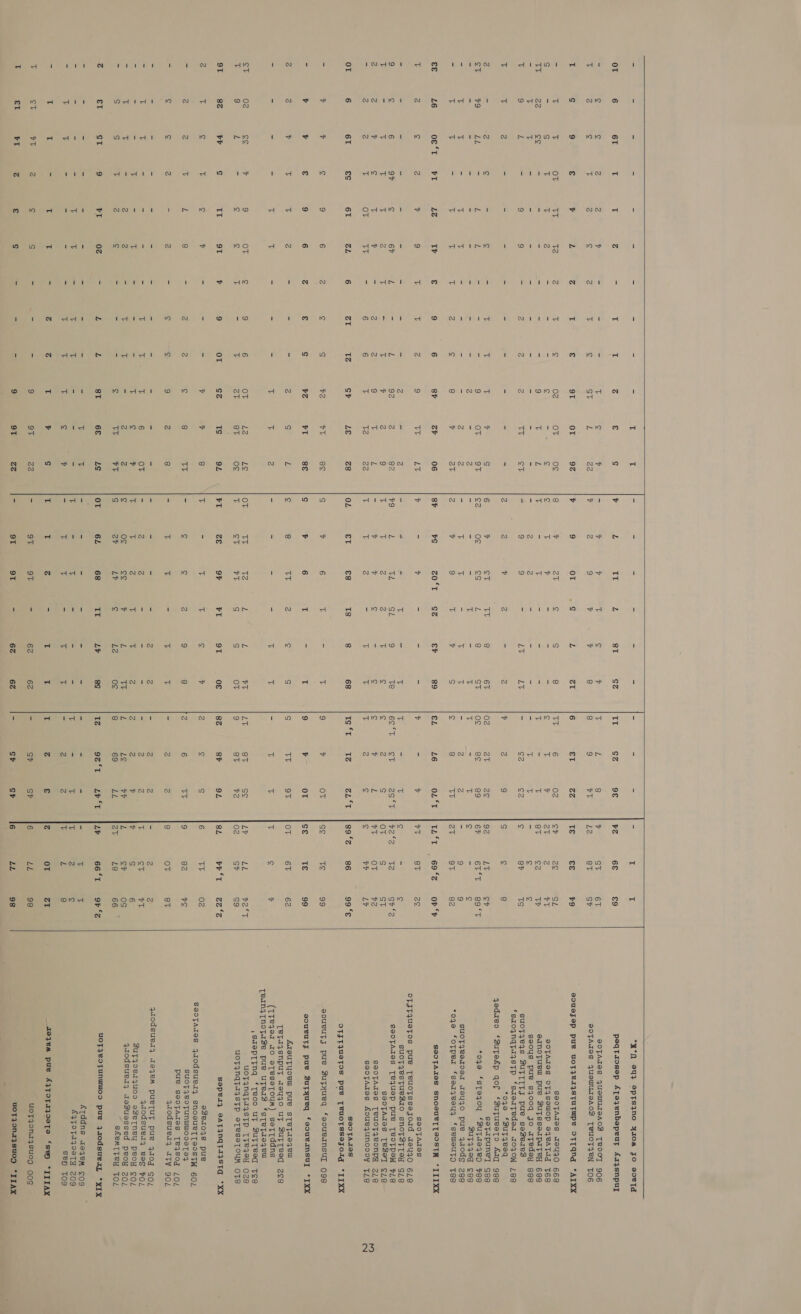        = = = = - =~ - - - Te ye - - - - - - - - - I t “1°N 94} SpTszno YasoOM FO VoVITd 6 6T 13 - (4 a ie e4 (4 € Ss y ZL £L Zz 8T cS SZ 9€ ¥e 6E £9 peqtzosep AjTeyenbepeuy Aaysnpul £ ¢ 2 2 v = = 2 t ¢ v = y 4 Tt g 4 L 8 y ST 6T soFAdes QUuoWUTeAOCS TBOOT 906 rj Lf T rd c 2 Tt ist ST L od v 2 9 v v 8 9 tT 12 8ST SP SOTATSS JUSWUISAOS [TVUOCTIEN TOG ¢ 9 £ P L z T € 9T OT 9% ¥ 9 oT Ske) L ras €T aA Te ee +9 eouesyep pus UOTZEIJSTUTMpPe OTTGNG *AIXX T T OT TT Tz Z T S 02 OT og 8 if at g s 8 6 02 oh 2 SL Soo Ties teu O2 868 = S Tt T 2 oa = = ¢ = L i T v = = = T 4 ab 2 rT BoTATes OF4saUlOop e4eATdd T698 32 ee = = = = = = 9 T L T a T a = 5 = T 8T ¢2 TW eanofuew pue SuTssetprteH 699g T a a = = = - - - - - - Z 2 - - - 7 a - c is} gso90us pue sjyooq jo atedey geg 9 L = 9 9 = Z Z 2 {PE isa = 9 9 3 ED ge ez cz ¢ er 7S SUCTIe4S BUTTITJ pue seseres ‘saoqnqta4stp ‘sderteder r0j,0W 18g T Z - - = = = 3 = = = Z 2 % Z = Z Z 9 S ¢ 8 ‘oqge “BuTyeeq yodzeo *Zutekp qof ‘Zutuesato Arq 999g = Z ¢ = ¢ = T ir T v Ss 6 v eT THE 8 6T Zu Ze 92 Lv eV seTapunel See +9 EL = L i. oe = = 9 OT oT cz og stot Ih 8 St ee 89 67 6ieby 897 *oqe ‘sTeqoyu ‘SutzeqeD 788 - = = = - = . “ Z = Z . - = T - T = T S * ¢ BuT34ea £88 T T = F T = = - - Zz Z - F iE - t if Z2 z - 9 9 suotyeedoed aayyz0 pue 4yaods 29g T Tt i Tt T T 2 5 8 v can S v 9 T v S 8 TL Zt OT 82 ‘040 ‘oTper ‘sorqeauy ‘seweUuTO Teg 16 OSs rng. Lz 154 € 9 6 8h oy 06 8h Ss zo*t SZ &amp;v 89 €L L6 OL°T |TL°E 69°% OFF ESTs toss enOews Looe rn Lies 2 is Z v 9 Z uy 2 9 TT ar ¥ = v = = = v = a7 tT 8T Ze sgooTAres OFITQUefFos pue TeuoTssejord az9yu40 618 i = om a es = 74 ze Z = Z a * Tt - T t = T fad = ¢ SUOTZESTUCBIO SNOTFSTTOY SLE ¢ 6 9F ¢ 67 ip = L 92 Z 82 ¥9 L EL SL 9 Te 6e 5 act 3S b= [recs 9 te Sra sgeoTAdes [TeqUuep pue TeOTPEW #18 - rc T T zZ T - E y Z 9 T T Z Z p € ¢ zZ g OT a St gooTAdes [ese] £18 zZ ¥ Sy iE % = 2 zZ 9 T L = % v S = ss ¢ v L tT OT v2 SeoTAdes TPUCTIBONPA 218 zZ 2 7 OT ae = 6 6 1 tz 22 T ce Z = z T i Z S ¢ vP LY saoTAdes Aouequnoodoy TLB 6 6T es 61 ZL 6 Ali TZ cr Le Zs OL €T €8 Ts 8 68 TGP ee ES ZL‘T |89°% 86 99‘€ BooTsiee OTFTJUSETOS pus TeuoTSSejoig *I[IXX a7 y ¢ 9 6 2 S ¢ v2 tT ee g a7 6 ic 3 T 9 a7 OT s¢ TS? 99 eoueuTs pue Suypyueq ‘eoueansul 098 ¥ ¥ € 9 6 z € ¢ Za as se ¢ r 6 Tt = T 9 ¥ oT ce Te 99 eouvuyy puw ZutHuYq ‘eouRmsUT *IXX 2 y t Tt 2 = = = 2 S L ¢ 8 TT 2 ce S S TT oT OT 6T 62 AreuTYyoeu pue sTeTszeqyeu TeTaysnpuy zsay4o uy BuTTeed zee - - - TF aF - ~ - OF ; 2 - - - - F TF - ii iE ¥ @ P ‘ (Tfe4ea ao eTeseToum) set Tddns TeinjTnNofase pue upterZ ‘sTeyzeqeuw ;S8aepttng ‘Teco uz Bupreeqd Tees 02 ce ¥ 9 OT s 9 6 OT lz Le OT ee t2 L L tT lea 8T sc LP LL r2°T UOTANGTIAASTP TTBISH OZB 9 L = ¢ ¢ T = t at 8T Os iE ct TA S S OT 9 aT $2 02 SP sg UOT4NGTAISTD STESSTOUM OTB 8% iad ¢ TI 91 4 9 OT GZ Ts OL ia’ ce oF tas 9T oe 8% 8Pr 9L 8Z ‘game beads Seperz SATINGTIISTG “XX Tv is T g % = = = i % 8 Tv = T Tv ¢ v 2 g S 6 TT 02 ereings. gue SeoTAdes Juodsuer4 snosuelTsostW 6OL Z Z T L 8 = Z 2 S 8 TE = S ¢ 2 9 8 tz 6 ap 9 82 tS SUOR Ae }UnUMooe TSS pue soodtAdes Teqysog /OL ¢ S Z Es Z = c g 9 Z 8 = T 7 o T + = Z Z 8 OT 8T qtodsuet4 ITY 90L - - - - - - - - - - - - ~ = = EA z ~ 2 Zz ~ o z qdodsuer4, 194emM pueTUt pue 4dog Sol T T “ > = = T * T 6 OT * Z Z = = = = Z 2 T St v7 ALOGSUGIY: VOR FOL = = Tt = 8 = = = T S % 2 Tt Z T Tv 2 2 2 % v S 6 SuTqoeL;UOD eFeTneY POY SOL T ' - Z 2 - : T - Z Z ¢ os os v L TT L Le v7 L oF os codsitecy AosagaeEd Peed 2a) Ss Ss ie 2 ¢ = = = ¢ ee tT S av LY © Lz o¢ 8 69 LL Zt 18 66 SAEMTTEY TOL oD ay 9 as 0z = L L st 6£ Lg oT 6L 68 iad LY 8¢ TZ OUST LF. “Ee NLy, 66‘°T 962 voTyeoTuNMMIOS pus ZxrOdsueIL *XIX = = 2 = = = = ‘< = t t =) = S = = as 3 3S 4 = t 4h Ajddns 299em ¢09 = - - T T - T T - - - t - T - - - T - T ¥ 2 ¢ A4TOTL309TH 209 T T = = = = T T T g v = T T = T % 5 2 2 T L g art 7oe t T = T a = Zz Zz ! + S i: T z = ic T T z € z OT 4 i ' _aezem pue AYTOTAOeTS ‘su *IIIAX or tT zZ ¢ g = a a 9 9T Zz = 9T OT = 62 62 = SY cP 6 ds 98 uoFyona4suog OOS 1 vI z &amp; s = = 9 ot (a - 9T 9T - 6Z 6z - SP SF 6 LL 98 Sot oO cL suo — LLAY
